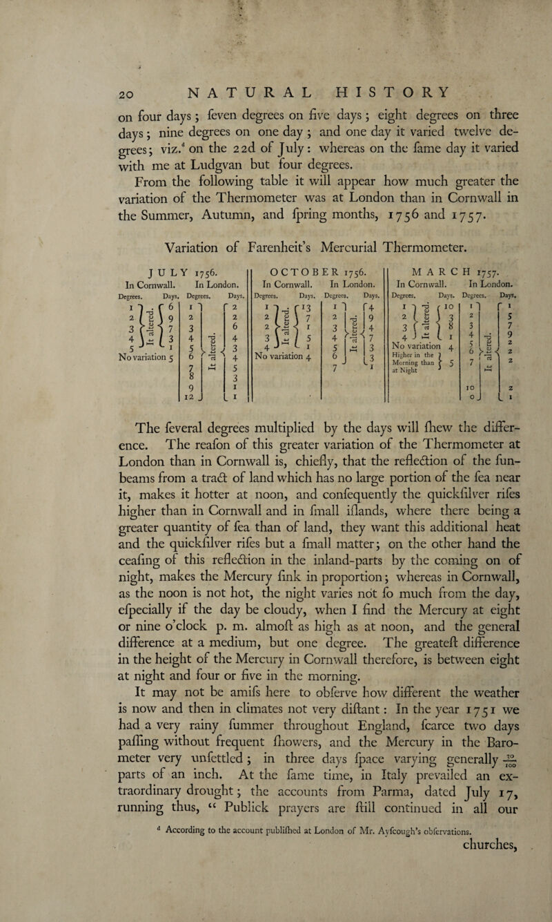 on four days; feven degrees on five days; eight degrees on three days; nine degrees on one day ; and one day it varied twelve de¬ grees; viz.d on the 2 2d of July: whereas on the fame day it varied with me at Ludgvan but four degrees. From the following table it will appear how much greater the variation of the Thermometer was at London than in Cornwall in the Summer, Autumn, and Ipring months, 1756 and 1757. Variation of Farenheit’s Mercurial Thermometer. JULY 1756. In Cornwall. In London. No variation 5 Degrees. I ' r 2 3 4 *0 <D 5 6 < 7 8 9 12 _ L, Days. 2 2 6 4 3 4 5 3 1 1 OCTOBER r756* In Cornwall. In London. Degrees. Days. Degrees. Days, 1 l-o r3 —> I ~4 2 l g \7 2 UJ 9 3 | l's 3 4 CD C3 4 7 4 J 5 4-1 H-t 3 No variation 4 6 3 7  Li MARCH 1757. In Cornwall. In London. Degrees. Days. Degrees. Days, 10 I J f I 5 7 9 No variation 4 £ . H » 2 Higher in the 1 j ^ ' 2 Morning than r c 2 * 2 at Night ' z I 1' 2 *- 3 4 5 K 6 7 4-» 10 0 _ L The feveral degrees multiplied by the days will fhew the differ¬ ence. The reafon of this greater variation of the Thermometer at London than in Cornwall is, chiefly, that the reflection of the fun- beams from a trad of land which has no large portion of the fea near it, makes it hotter at noon, and confequently the quicklilver riles higher than in Cornwall and in fmall iflands, where there being a greater quantity of fea than of land, they want this additional heat and the quicklilver rifes but a fmall matter; on the other hand the ceafing of this reflection in the inland-parts by the coming on of night, makes the Mercury fink in proportion; whereas in Cornwall, as the noon is not hot, the night varies not fo much from the day, efpecially if the day be cloudy, when I find the Mercury at eight or nine o’clock p. m. almoft as high as at noon, and the general difference at a medium, but one degree. The greateft difference in the height of the Mercury in Cornwall therefore, is between eight at night and four or five in the morning. It may not be amifs here to obferve how different the weather is now and then in climates not very diftant: In the year 1751 we had a very rainy fummer throughout England, fcarce two days paffmg without frequent fliowers, and the Mercury in the Baro¬ meter very unfettled; in three days fpace varying generally ~ parts of an inch. At the fame time, in Italy prevailed an ex¬ traordinary drought; the accounts from Parma, dated July 17, running thus, “ Publick prayers are Hill continued in all our d According to the account publilhed at London of Mr. Ayfcough’s obfervations. churches,