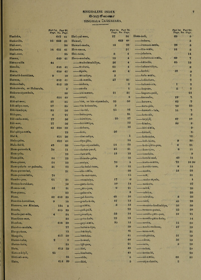 <9‘i£5£5 «ne5®cr SINGHALA ZKAKSHARA. Part 1st. Part 2d. Part 1st. Part 2d. Part 1st. Part 2d. Page. No. Page. Page. No. Page. Page. No. Page. Haedoka, 647 4L Hati-yal-wee, 27 36 Heen-incH, G9 5 Haekarilla, 15 643 41 Hawari, 623 40 -induru. 5 Hael-wee, 34 Ha wari-mad u, 13 28 -iramusu-waela. 20 5 Haelaniba, 14 651 41 Hee-raessa, 3'i -itta-waela. 18 5 Haeli-wee, 35 Hee-lana, 8 4 -jaladara, 14 Haema, 649 41 Heen-aembala, 13 4 -kabarossa-wffila,. 69 7 Haenia-niila 44 aembulaembiliya. 36 4 / -kaebella,- 65 13 Haenda, 648 41 '£>iduru. 22 4 -kahambiliya, « 1 8 Haeia, 650 41 aepala, 48 4 kadol, 18 9 Hzetada-kurakkan, 9 10 aet-adiya, 3 kala-woela. 7 Haewan, 652 41 uk-maella. 57 31 -kalanduru. 7 Hakambala, 612 39 andara. 2 -kahiwa-ala, 1 2 Hakuru-ala, or Hakurula, 3 -anoda l -kaputo, 5 7 Hakuru-siyambala, 38 ara-maessa, 21 31 kapuru-pala,. 22 Hal, 624 40 -awari. 4 -karamba. Iff1 7. Hal-ad-wee, 27 35 -.bim, or bin-siyambala. 33 58 karawu, 62 7 Hal-aeliya-wee, 27 35 -bin kobouiba. 3 -katu-pila, 70 23 lial-bcmhiya. 35 26 -biu-ta). 25 16 -kawudi - lala. 11 7 Hal-pan, 6 21 -boru-pan. 21 -keta-ala. 2 Iia!-sudu-wee, 27 36 -bowitiya, 35 27 -keyna. 67 10 Iial-wee, 27 36 ——— (iii 12 —«—kiitibu, 58 8 Hal-gaha, 42 620 39 -debara. 18 -kiri-waela. JM lial-piliya-iaaela. 23 -delii. 56 .-kirindi. 8 i Hal a. 62L 39 -diwi-adiya. 1 -kohomba. 12 Halu-gaba, 622 40 -diya-jaia, 14 -kok-mota, 9 30^ Halu-fial a, 43 39 -diya-siyambala. 54 38 kola-gaeta-pan. 6 21 Ham-parandala, 70 21 dodan-pana. 35 2L kon-ieru. 8 11 llam-pila, 23 -du m uda, 13 18 -koodalu. 9 Uam-pilla, 54 23 -d uinala-gaha. 18 .-kotala-mal, 43 11 Ham-pinna, 54 23 -eerija, 70 5 kudu-maetta. 72 10 30 Ham-pala<la cr palanda, 31 22 ela-balal-tana, 9 18 -kurulu-lana, 8 15 Harn-parandael, 21 ela-vvaella, 38 rnadu. 13 28 Ham-para udaella. 70 -da-wal-lana, 15 -mae. 31 Haiubu-pati, 61 21 eraminiya. 17 6 malia-aepala. 4 Hamas-kurakkan, JO -gaela-kola. 10 14 makulu. 27 H.unas-mae, 62 31 g seta-pan. 6 21 -mara. ‘ 28 Han-pinna, 23 --gaha-ala, 3 -mama. 28 Hana, 52 616 39 -gal-kooriij 48 10 -maruku, 8 28 Hanahu-kurakkan, 0 10 -genda-kola. 37 13 -riiidi, 1 45 28 llauassa, see Kinissa, 134 8 geiiaeta, 3 13 -monara-kudimbiya, 58 30 Handa, 615 39 -gira-pala. 22 -monara-patan, 25 30 Hauda-pat-wila, 4 34 -goiadiva, 53 14 -uoodu-gaeta-pan. 10 2L Handiran-wee, 36 -go) u-kola, 22 13 -moodu-gaeia-kola, 14 Handon, 618 39 goyi-ivae'a. 30 14 -mottu. 15 30 Handun-madala, 27 -habata-liya, 39 -rmuin-mahana. 67 29 Ilangu-tana, 15 haeda>a, 41 -niun-mae, 31 Hangulu, 617 39 baedoka, 41 -na-pirit'ta. 51 19 Haran-kaha, 2 8 --liawari. 40 naran. 56 19 Harau-hatu, 39 Lal-pan, 21 -nelu, 3 20 613 39 -biri, 40 -nelun, 20 liata-wariya, 25 -himbutu, 40 -nerincbi. 20 Hati-ad-wee, 35 -idda, 5 -uil-i\aella, 60 38 Hatu, GL4 39 -ikiri. 5 -ni)a-dandu. 2 '