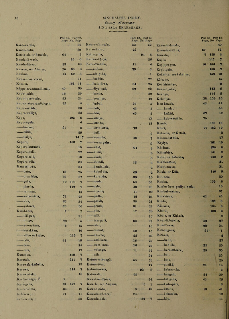 10 Part 1st. Part 2d. Page. No. Page. Kana-weraln, 36 Kanda-hatn, 39 Kanda-ala or kandala, 64 2 Kandana-waela, 89 6 Kaudu-IaSssa, 23 33 Kaneru, see Alariya, 20 33 3 Kankun, 14 09 6 Kannannort -kesel. i L Kansha, 10L 11 Kappe-seH uwandi-mal} 40 39 Kapiri-miris, 16 29 Kapiri-pus-waela, 53 24 Kapiri-rata-asamodagat), 22 4 Kapiii-salada, 38 Kapra-walliya, 33 Kapu, 102 6 Kapu-aepala, 4 -kinissa. 51 8 -milila. 29 -leiiya. 14 17 Kapuru, 103 7 Kapuru-kurundu, 10 Kapuru-pala, 22 Kapuru-tala, 16 Kapuru-wila, 34 Kara-ael-wee, 34 -bat u. 16 25 -di^a-Iabu, 66 32 -galia. TO 109 7 -pinclia. 112 7 -rat-tana. 15 -wata-mana, 72 28 -wila. 66 34 -y al-vvee. 28 36 Karal-aniu, 7 2 ——hal-pan., 21 -iriugu, 72 5 -kooru-tana. 8 15 -kurakkan, * 10 -sasbo or l.aebo, 113 7 -tala. 44 16 -tana. 15 -tora. 17 Kara mb a. 409 7 Karauda, 111 7 Karawala-kaebella, 13 Karawu, 114 7 Karawu-tala, 16 Kardatmmgu, P. 1 Kasa-gaba, 61 122 7 Kasturi-dehi, 34 19 Kat-kescl, 71 11 SIN'dlUEES INDEX. t9*oD<3 (3 «r-o -rfdacr SINUIJAL-V EK.lKsllARA. /<» Part 1st. Part 2d. Page. No. Page. Kah’-rodu-wse'a, 53 32 Kalam burn. 22 Katta-galia, 94 6 Kattaui-l e'iya. 26 Katu-aembilla, 11 4 -andara, 73 2 -ala-gaha, 1 baedda. 27 -balu-diwa. 34 25 -diya-pasi, 62 22 --lianda, 39 -heraliya, * 40 imbul. 50 5 ik ili. 46 5 -ikiii, 46 5 -kasliya. 13 kasnda. 13 kaeia-kasla. 73 -kala, 8 -k a ran da. 46 7 -keena-gaba. 9 -kitul, 64 8 kibiri. 9 -kinda, 8 -kiiindi. 16 8 -kondol-ala. 2 -kukul-ala, 69 2 -kurundu. 39 10 -mod a. 56 30 -nelu, 46 20 -niyad?, 11 20 -paella. 42 24 -patnk, 38 21 penda. 61 . .r 24 -pila. 17 23 ————til !<*, 16 -tan.-pala. 63 22 -ribol, 16 -timbul. 68 16 -tnia-lee, 25 32 -wael-batu. 16 25 -wam-batu, 16 25 welanga, 11 37 -wila, 34 Kuturu-muriinga, 54 29 Katuru-tora, 17 katuwa-waela. 93 6 Katuwala, 69 Kawalam-beriya, 26 Kawelti, see Anguna, 8 1 Kawu-tt/mba, O O 16 Kawudu-iel-wee, 23 Part 1st. Part 51. i'age. N’o. Page. Kawudn-honda, 49 Ka wiidii-kaekiri. 67 12 Kawulii, 7 129 3 Ka\ da 117 7 Ka \ ippu-gas, 10 106 7 Kayii-gaba, 108 7 Kokatna, see kekatiya, 159 10 ke-tana, 15 Kee-kirindiya, 8 Keena (gaha). 143 9 Keeriya, 144 9 Kekaliya, 38 159 10 ken-haenda. 46 41 -honda, 40 -kaekiri. 67 12 -kok-wa0rae!!a, 75 Kenda, • 160 10 Kesel, 71 162 10 Keta-ala, or Ketala, 2 Kf sara-baewila. 27 Keyiya, 161 10 Kidaran, 130 8 Kihiinbiya, 141 9 Kibiri, or Kihiriaaj 142 9 Kikili-maessa, 31 Kikiri-mae isa. 3L Kilala, or Kiila, 140 9 Kil -nelu, 20 Kimbu, 133 8 Kitnl)u-beet!-gediya-#aela, 13 Kimbul-waenua, 37 Kini-liiriva, 42 40 Kinda, 132 8 Kinisssa, 134 8 Kinitul, 133 8 Kirala, or Kiri-ala, 2 Kiraud Lbaewila, 50 27 Kiri-ae!-wee, 28 34 Kiri-aiiguua, 21 1 Kiri-ala, 2 -badu, 27 -bad iilla. 22 25 -baru-ael-v»ee, 28 35 -bat. 25 -batu, 25 -gonika, 21 14 -ha bar*.- da, 3 -hangulu. 24 39 -Iial galia. 42 £9 -kadu-para. 6 -kaernla, 18 41 -Uobomba, 12