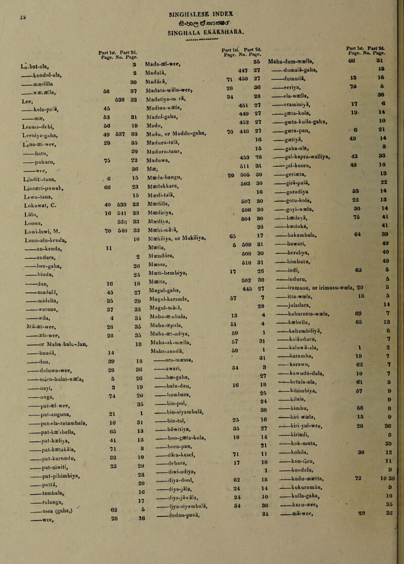 SINGHALA ekakshara. Part 1st. Part 2d. Page. No. Page. Le-bat-ala, 3 _kondol-ala, 2 -maedilla 30 wae,ae'.la. 58 37 Lee, 636 32 -kola-pala, 45 -mae. 53 31 Leema-delii, 66 19 Leeuiy a-gaba, 49 537 33 Letia-aei- wee, 28 35 -Iiatu, 39 -pali um, 75 22 -wee. 36 Leoditl-tana, , C 15 Leniaeri-puwak, 66 23 Lewu-lana, 15 Lokuwat, C. 40 539 33 Loin, 16 541 33 Loonu, 538 33 Lovvi-lowi, M. 70 540 33 Lumi-alu-kenda, 10 an-kenda, 11 -andara. 2 -bee-galia. 26 bind a. 25 -dan. 16 18 -niadala. 45 27 -midella. 35 29 -warana. 37 33 -wild. 4 34 Ma-ael-wee, 28 35 -aeli-wee, 28 35 -or Malta-balu-dan. 18 -bauda. 14 -dan. 39 18 .-doluwa-wee, 28 36 -niein-bulat-wselaj 5 26 -nayi. 3 19 -iniga. 74 20 -pat-ael-wee. 35 --pat-anguna. 21 1 -pat-ela-ratambala, 10 31 --pat-kae ibella. 65 13 -pat-kaeliya. 41 13 pat-kaetaka!a. 71 8 _pat-kurundu. 32 10 -pat-niwiti. 23 20 pat-pibimbiya. 23 -patta. 20 _tambala, 16 -tulunga, 17 -ussa (gaha,) 62 5 -wee. 28 36 Mada-ael-wee, Mad ala, Madaia, Madata-walu-wee, Madaliya-tn ra, Madina-waela, Madol-gaba, Madu, Madu, or Maddti-gaha, Maduru-lala, Maduru-tana, Maduwa, Mae, Msetla-hangu, Msedakkara, Maedi-tala, Maedilla, Maediriya, Maediya, Maehi-mara, Maekiliya, or Makiliya, Maella, Maendora, Maessa, Maeti-bembiya, Maeita, Magul-gaha, Magul-karanda, Magul-maia, Malia-aembala, Maha-aepala, Maha-ael-adiya, Maha-ak-maella, Maha-anoda, -ara-maessa, -awari, -bae-galia, -balu-dan, -bambara, -bin-pol, -bin-siyambala, -bin-tal, _bowitiya, ——boo-gaeta-kola, -bom-pan, .-daia-kesel, -debara, -diwi-adiyaj -diya-dool, -diya-jaia, -diya-jawa!a, -diya-siyambala, .-dodan-paua, Part 1st. Part 2d. Part 1st. Part 2d. Page. No. Page. irage. .No. age. 35 Maha-dum-maella, 66 31 447 27 dumala-gaha. 13 71 450 27 -dumuda. 13 13 28 36 -eeriya. 70 5 34 28 ela-waella. • . 38 451 27 -erauiiniya. 17 6 449 27 -oaeta-kola, O r 19 14 452 27 gajta-kulla-gaha. 10 70 448 27 -gaeta-pan. v 6 21 16 -gaetiya, 49 14 • 15 —— gaha-ala, 3 453 28 --gal-kapra-walliya. 43 33 511 31 -gal-koora. 48 10 20 505 30 geriaeta. .V 13 503 30 -gira-pala. 22 16 -goradiya 53 14 507 30 ... »-gotu-kola. 22 13 506 30 —*—goyi-waela. 30 14 504 30 -baedaya. 75 41 28 -baedoka. 41 65 17 bakainbaia. 64 39 5 509 31 -liawari. 40 508 30 —-heraliya. 40 510 31 —.—bimbutu. 40 17 26 -indi, 63 5 502 30 -indurn. 5 445 27 -iramusu, or irimusu- -waela, 20 5 57 7 -itta-waela. 18 5 28 -jaladara. 14 13 4 ——kabarossa-waela. 69 7 51 4 -kaebella. 65 13 59 1 kahambiliy a. 8 57 31 -kalanduru. 7 50 1 -kaluw a-ala. 1 2 31 ——karamba. 19 7 54 3 —*—karawu. 62 7 27 ——kawudu-dala. 10 7 16 18 --ketala-ala, 61 3 25 -kibimbiya. 57 9 24 -kilala. 9 38 -kimbu. 58 8 25 16 -kiri waela, 15 9 35 27 --kiri-yal-wee. 28 36 10 14 -kirindi, 8 21 -kok-mota. 30 71 11 kohila. 30 12 17 18 -kon-leru. 11 1 .-koodalu, 9 62 18 -kudu-maetta. 72 10 30 24 14 -kukuruman. 9 24 JO -kulla-gaha. 10 54 38 -kuni-wee, *• 35 21 —_ma-wee. 28 36 i