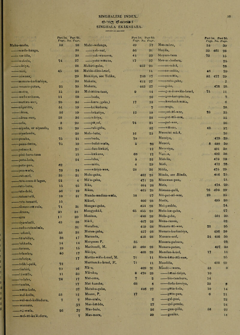 SING H a L A EKAKSH AR A. * % * • * • . - ? Part 1st. Part 2d. Part 1st. Part 2d* Part 1st. Part Page. No. Page. Page. Mu. Page. i'uge. . No. Page. Maha-madu, 13 28 Maba-welanga, 49 37 Mas-morn, 34 30 maeda-hangu. 30 yak-nal, 58 3 L May ila, 33 461 28 -— nae • 1 ilia. , - 30 -yak-wanassa. 44 33 Maynra-tana 72 15 -ilia kulu, 74 27 -yotn-waen ta. 17 37 Mee-ai -badara. 25 mari\a, 28 Mahari-galia, 463 23 -an-maia. 28 -midi. 45 28 Mahin-dara-kesel, 11 -an-milila. 46 29 -miwanaj 29 Makiliya, see Telika, 248 17 -an-tt£ela. 32 477 29 -tnonara-kudiinbiya, 30 Makuln, 4 14 27 -a ratn-gaha. 2 -- nonara-patai), 25 30 Makuta, 443 27 -gaba. 478 28 -mottii. 15 30 Mdl-cetbra-tana, 9 14 -gxii-auawalu-kesel. 71- 11 -nudu i) iliaua, 14 29 -boda, 26 -gon-karapiocha, 7 -m utties-wee. 23 36 -kaera (gaba,) 17 13 -kandanarwaeia. 6 -napiritta, 51 19 -k'dlanduru, 7 -uuga, 20 -naran, 5G 19 -kekatiya, 12 10 -oat-ael-nee. 28 35 .-narau-wee, 28 36 -mariya, 28 -pat-aeli-wee. 35 -nelu, 3 20 -paepol, 74 25 -pat-ivee. 36; uiyada, or niyanda. 25 20 -ruk-gaba, 32 -uae-ma, 43 37 niyadandu, 20 Mald-batu, 16 25 Meemini ma.a, 28 ■-pamba, 75 21 -boda. 70 Meeriya, 479 29 -paua-daetta. 75 19 -bulat-ivaela, 5 26 Meueii, 8 490 30 -patinava, 21 -dun-kaekiri, 12 Meneriya. 491 30 pini-baru-tana * 15 -kaekuua. 63 12 Aj' e i'i ■» a, 492 30 .-potu-kola. 24 -labu. 5 32 Midella, 473 29 potu-pan. (52 -in iris, 4 29 Midi, 472 28 -pits-wae!a, 73 24 -wariva-wee. 28 36 Milila, 475 29 -rat-mal, 35 3L Malu-gaka, 462 28 Minda, see Binda, 406 25 --rata-asamo lagan. 22 4 Mau-gaha, 471 28 Miuu wan-pau. 21 -rata-batu. 15 25 Man, 464 28 Miris, 474- 29- -rata-delii. 56 19 Mana, 465 28 Miwaua-pala, 76 476 29 -ratamdala, 10 31 Manda-madina-waela, 10 27 Mo-pa l-ael-wee, 28 35 -rata-tamatti, 15 Manel, 466 28 Mo da, 495 30 rawana-rae .vula. 74 31 Mangan-gaha, 454 28 Mo!-pa;dda, 24. sarana, 30 33 Mangyokka, 65 455 28 Mola-bze-galia, 27 -seru 1 ) 39 Manissa, 456 28 Mola-galia, 501 30 -siyambala. 43 38 Mara, 467 28 Mona-rsessa, 32 -sudu-ratamb»la, 3L Marallan, 459 28 M onara-ael-wee, 28 35 - udana, 53 33 Maran-gaha, 457 28 Monara-kudimbiy a. 496 30 -tae.nbiliya, 33 1.7 Maranda, 458 28 Monara-mal, 34 498 30 —-'akkada, 14 14 Margossa P. 35 Monara-pahurn, 22- -larana. 19 15 Maritondi, M. 31 460 28 Monara-patan, 497 30 -telambu, 50 17 Maiiya, 468 28 Mondan-kesel, 17 11 —-telativa. 17 Martta-wa!u-k esel, M. 71 1 L Mora-ktEn-a;!i-\vee, 35 -telika-pala. 72 Marttumau-kesel, M, 71 11 Moodilla, 488 29 --lirnbiri. 70 16 Maru, 469 2C Moodi - iwara. 53 3 -towaella. 11 33 Maruku, 8 470 28 -laemi-tiriya, 10 -'o-la bo, 24 17 Mat-amu, n 4 2 -bin-tamburn. 14 .-tu mba, 17 Mat kansha, 68 6 -dada-keeriya. 38 9 -v\aeta-koln, 37 Matahu-galia, 446 27 -g seta-kola, 10 14 -wal-kollu, 53 12 Masan, P, 17 -gaeta-pan. 6 21 -wal-m a l-kala u d u r u, 7 7 Mas-ara!n, 2 -gd-pasi, 22 -wanassa, 33 Mas-baedda, 27 -gal-penda. 24 we-waela, 26 37 Mas-bulu, 26 .-gam-paiu, 58 22 -weLaet-kala.idaru. 7