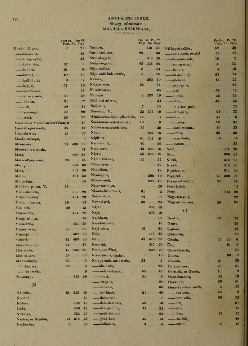 &-tnoz5&3' SINGHALA EKAKSHARA. Part 1st. Part 2d. Part 1st. Part 2d. Part 1st. Part Page. No. Page. Page. No. i3 'age. - ) Page. No. Page. Moodu-hal-pan, 6 21 Naeduru, 319 20 Nil-kapiri-salada, 57 38 -(iir» maiia, 40 Naeininaeli-wee, 28 36 --kata-rodb, (wasla) 53 32 -biri-gdl-pasi, 22 Naetnada-gaba, 320 20 -kawudu- lala. 10 7 -ikadu-] ara. 57 6 Naetajwu-gaha, 43 32 L 20 monarae ssa, 4 32 --kaduru, 19 6 Naga-walbya, 3 34 -naknta, 4 19 —— kaenda, 62 13 Naga-walli-bulat-waela, 5 26 --nawasi-pol. 63 24 -kalanduru* 6 7 Nakuta, 293 19 -picbcba, 14 23 -key La, G7 10 Nala-ael-wee, 28 34 -piya-gaba, 23 kiri-ael-wee, 35 Nala-as!i-wee, 35 -pol. 63 24 -kiri-yal-wee, 28 36 Na la-gas, 8 297 19 -puruk, 46 23 --kobbae, 31 12 Nala-aial-asl-wee, 34 -rabu, 47 32 -ii ae, 52 31 Nala-tana, 7 15 -ratu-tam-pala. 22 -murimga. 33 29 Namnarn, M. 33 294 19 -tam-pala. 63 22 -wara, 20 33 Naiiawarana-ha-angilla-weela, 14 1 -tel-oln. 41 6 Mookala or Mookalan-kurakkan, 9 10 Nanawarana-rata-koodalu, 18 9 -una-lee, 26 32 Mookala-gowa-kola, 47 14 Nanawarana-sendrikka, 15 39 A -waeli-waenna, 10 37 Mookala-wee, 28 36 Nanu, 301 19 -waella. 30 33 Muokalan-kapu, 6 Napiritta, 51 302 19 wam-botu. 15 25 Moona-tnal, 31 489 30 Nara-bootae, 40 26 --warana, 33 Moowan-ratambala, 31 Nara-waela, 43 266 19 Nitol, 307 20 Mora, 499 30 Naran, 56 305 19 Nitul, 308 20 M o ra- kae n-aelwee. 28 35 Naran-aeli-wee, 28 35 Niwiti, 312 20 MoriJj 500 30 Naran-wee, 36 Niyada, 310 20 Mola, 493 30 Nas-naran, 19 Nivadandu, 311 20 Motfu, 494 30 Nawa-gaha, 306 19 Niya-gala, 25 309 20 Moltu-tana, 15 Nawa-liandi, 298 19 Niyan-waeta-kolu, 66 37 Muddrap-palam, M. 18 Nawa-naebiliya, 20 Nool-kobila, 12 M udu-mabana, 480 29 Nawara-babara-ala, 64 3 Nuga, 313 20 M uhunti-gaba, 487 29 Nawari-kesel, 72 11 Nuga-tampala, 22 M ukunu-wajuna, 19 37 Nawasi-pol, 63 24 Nuga-paf-ael-wee, 28 34 M un-mae, 52 31 Nay an, 304 19 o M ura-\\ae!a. 48 L 29 Nayi, 295 19 Murga-nabi\a, 19 Nayi-hatu, 39 0-mara, 33 28 M urn-waela, 484 29 Nayi-kurnndu, 10 O-mee, 29 Murun -wee. 28 36 Nayi-miris, 16 29 u-pinna. 23 M uriiuga, 482 29 Nelu, 315 20 Oddi-debi, 19 M unit a, 42 483 29 Nelun, 43 316 20 Olinda, 53 89 6 Murnwa-dool, 21 18 Nerinchi, 317 20 Olu, 91 6 Mussaenda, 15 486 29 Netol, see Nitol, 307 20 oiu-wae!i-hatu. 39 M utt<cs-wee. 28 86 Nika-dawula, (gaha ) 18 Olnwa, 90 6 Muwa-iringu, 61 5 Nil-aga-mnla-naeti-waela, 33 1 On-sol u, 31 39 ——keeriya. 20 9 -alu-boda, 26 Ooru-ael-wee, 28 34 kiri-uaela, \ 9 -andatia-biriya. 52 40 Ooru-ala, or Oorala, 13 2 Rluwangiij 485 29 -awari. 54 3 Ooru-dambala, 52 19 N -bae-galia. 27 Ooru-hiri, 66 41 bata-lee, 33 Ooru-kan-bulat-waela, a 26 Na-galia, 51 299 19 bol-binda. 24 40 -kan-kola,' 56 6 Na-nitol, 20 dadmnaru, 17 -kara-wila, 66 33 N abiya. 309 19 -dara-danabala, 53 18 -nice, SI N adu. 300 19 -diwi-paburu. 14 22 -—tana. 15 N Bbiliya, 322 20 -goda-bindara, 25 -tora, 33 17 Naedun, or Nendun, 51 318 20 -gona-kola. 45 14 -tun-hiri, 40