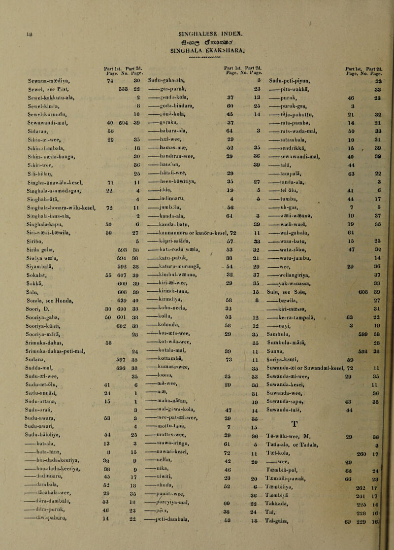 SINGH ALA t'KAKsHARA. l’arf 1st. Part 2d. Page. No. Page. Part 1st. Part 2d. Page. No. Page. Part 1st. Part 2d. Page, No. Page. Sad u-an nasi, Sudu-altana, Sud u-arali, Sudu-awara, Sudu-awari, Sudu-baloliya, -bat-ala, -bata-tana, -bin-dada.keeriya, •-boo-dada-keeriya, -Jadiunaru, -dambala, -danahala-wee, -d a ra-d a n t b a 1 a, -d a ra-p u ni k, -d i vv 1-pahuru, Sewana-maediva, 74 30 Stidu-gaha-ala, 3 Sudu-peti-piytin, 23 Sewel, see Pcsi, 353 22 -gas-puruk, 23 --pita-wakka. 33 Sevt el-kakkutu-ala, 2 -gelid a-kola. 37 13 -puruk. 46 23 Sea el-kinda, 31 -goda-bindara. 60 25 -puruk-gas, 3 Sewel-km midii, 10 -g ona-kola, 45 14 --raja-pohottu. 21 32 Sew uwandi-mal, 40 604 39 -gogaka, 37 .-rata-pamba. 14 21 Sidaran, 56 habara-ala. 64 3 -rala-wada-mal. 50 33 Sdiin-ael-wee, 29 35 -h ad-wee. 29 -ratambala. 10 31 Sihin-dainbala, 18 -hamas-rnae. 52 35 -sendrikka. 15 t 39 Sdiin-aiaeda-bangu, 30 -handirau-wee. 29 36 -sewawaudi-mal. 40 39 Sdiin-wee, 36 -liaut’un. 39 -tala, 44 S li-billan, 25 -batali-wee. 29 -tampala. 63 22 Singha-anaw alu-kesel, 71 1 1 -Iieen-bowitiy a. 35 27 -tanda-ala. 3 Singbala-asainodagan, 22 4 idda, 19 3 -tel olu. 41 6 Singliala-ata, 4 -indinnaru. 4 3 --tumba. 44 17 Singhah-lionara-walu-kesel, 72 11 jambJla, 56 -uk-gas, 7 5 Singhala-inua-ala, 2 -kanda-ala. 64 3 -waeii-waenna. i9 37 Singhala-kapn, 50 6 -kanda-liatu, * 39 -wadi-waia. 19 33 Siri-w ae li-baewila. 50 27 -kannannoru or kauoru-kesel, 72 11 -wal-galiala. 64 Siribo, 5 -kapri-salada, 57 38 -waui-batu. 15 25 Sirila galia. 593 38 -kata-rodu wada. 53 d 32 -wata-rabu, 47 32 Siwiya waela. 594 38 katn-patuk, 38 21 -walu-jambu, 14 Siy ambala, 592 38 katnru-mnrunga. 54 29 -wee. 2D 36 Sokalat, 55 607 39 -kimbnl-waenua. 32 37 ——wellangiriya. 37 Sokka, 609 39 -kiri-ael-w ee. 29 35 -yak-wanassa. 33 Sola, 608 39 -kirindi-tana. 15 Sulu, see Soiu, 608 39 So lid a, see Honda, 639 40 -kirindiya, 58 8 beewila. 27 Soorij D. 30 600 38 -kobo-neela. 33 -kiri-maessa. 31 Sooriy a-gaha. 50 601 38 -kollu, 53 12 -keera-lampala. 63 22 Sooriya-kanti, 602 38 -kolondn. 58 12 -nay i, 3 19 Sooriy a-m a ra. 28 -kos-£eta-wee. 29 35 Sambulu, 599 38 Slim uka-dalias, 58 --kot-wila-wee. 35 Sumbulu-mara, 28 Srimuka dalias-peti-mal, 24 -kotala-nial, 39 11 Sutina, 598 38 Sudana, 597 38 -kottamba. 73 11 Suriy a-kanti, 59 Sudda-mal, 596 38 -k um ara- wee. 35 Suwanda-ael or Suwandael-kesel, 72 11 Sudu-ael-wee, 35 -loonti, 25 33 Suw'anda-ael-weej 29 35 Sud u-£et-oln. 41 6 -nia-wee. 29 36 Suwanda-kesel, 11 24 15 53 54 13 3 38 38 45 52 29 53 46 14 1 1 3 3 4 25 3 15 9 9 17 38 35 18 23 22 -inae, -tnalia-nai'an, -uial-gj wa-kola, -wee-pat-ael-wee, ^inottu-tuna. —nmttes-wee, -tnuwa-iiingii. -na wari-kesel, -nelfln, -nika, -uiwiti, -olmda, -pauati-wee, -pareyiya-mal, -peti-dambala, 47 29 7 29 61 72 42 46 23 52 60 38 31 19 14 35 15 36 5 11 20 20 6 36 22 24 Su wanda-wee, Suwauda-sapu, Suwauda-tala, T 1 a-walu-wee, M. Tada-ala, or Tadala, Tael-kola, -wee, I’aembili-pol, Taeaibih-puwak, Taembiliya, Tuj<nbi\a Takkada, Tal, 43 44 29 36 38 36 | 3 260 17 29 63 24 66 23 262 17 261 17 225 14 228 16