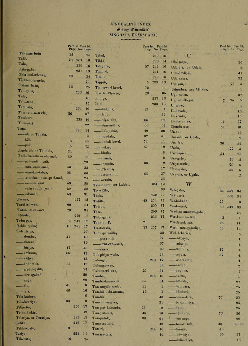 <S*££>(3 dr«snc53fccr singhala eka^kshara Part 1st. Part 2d. Page. .No. Page. ) Tal-wam-botu 15 25 Tibol, Tala, 2 G 232 16 Tikk a. Tala, 230 16 Tiloguru, Tala-gaha, 231 16 Tim biri. Tala-rual-asl-wee, 29 34 Timbal, Taian-potu-nelu, 20 Tippili, Talana-batu, 1G 25 Tis-nawari-kesel, Tali-gaba, 236 16 Tisa!a-baeli-wee, Talu, 16 Tilinga, Talu-tana, 15 Titta, Tambala, 234 16 -anguna. Tambotu-Wewaela, 26 37 -lab a, Tatnburu, 235 16 -diya-labu. Tam-pala 22 -dtim-rnaella. Tana 226 14 -bal-(gaha). -ala or Tanala, 3 -bondala. Lai, 8 40 kadali-kesel. -pa la. 5 22 kekiri, Tanrla-ala or Tandala, 64 3 -kinda. 'i ani-ela-kaha-wariii-mal. 50 33 -kirindi, -pat-undi-piyali, y23 -komadu. ■-ra t u-WH (1 a- m a 1, 50 33 -tael-kola. -srimuka-d alias, 58 33 --viaeta-kolu, -srini uka-da has-peti-mal, 24 -weralu, -sooriva kanti, 59 38 Tiyambara, see kaet -walu-sudda (mal) 20 38 To-w sella. -vak-mal,. 58 31 Todu, Taraua, 227 15 Totilla, Tatul-ael-wee, 29 34 Tola bo, Tatul-pat-ael-wee, 29 34 Tora, Tt-kola, 252 17 Tolol-gaha, Tebu-gas, t 2 247 17 Tonkin, P. Tekka (gaba) 16 251 17 Trastawalu, Tel-beiiva, 26 Tudu-pati-rillaj —— domba. 4L 19 --pota-rilla. —dorana, -hirip. 17 19 40 -ioena-vve-waela, -rzessa. kaekuna, 66 12 Tuk pitiya-weela, -kaeliya, 13 Tulunga, --kohomba, 35 12 Tulunga-wee, — - -madol-gaba. 27 Tuluau-ael-weej -mee (gaha) 29 Tuuiba, -nuga, 20 Tumba-kara-wila, -olu. 41 6 Tun-angilla-wasla, .-tala. 46 16 Tun-bo-kalu-attana, Tela-kadurn, 6 Tun-biri, Tela-keeriya, 68 9 Tun-biri-maessa, Tdambu, 250 17 Tu n-pat-kurundu, Telan-kaekiri, 12 Tuu-pal-lala, Telatiya, ox Teratiya, 249 17 Tun-patuk, Telika, 248 17 Tunaessa-biri, Telika-pala, 9 Tuttiri, T^riya, 224 14 Tuwara-tala, Tib-batu, 16 25 Part 1st. Part 2d. Part 1st. Part 2d. Page. No. Page. Page. No. Page. 240 16 u 223 14 Ub-! Si'iya, 26 57 243 16 Uda-ala, or Udala, 2 241 16 Uda-haediy a, 41 242 16 Uda-rsessa, 32 5 239 16 Ud ay an, 76 5 72 11 Udurnbra, see Attikka, 1 29 35 Ugu raessa, 32 237 16 Ug, or Uk-gas, 7 75 5 238 16 ULaeboe, 4 21 1 Ul-kaenda, 13 32 Ul-krnda, 10 66 32 Ul-waera niya, 11 37 66 31 Uhmdti-mae, 52 31 42 39 Un-sulu, 39 67 41 Una-ala, or Unala, 2 72 11 Una-!ee, 26 32 67 12 Und a, 77 5 8 Undu-piyali, 54 23 8 Ura-gaha, 78 5 66 12 Uriya-uaela, 79 5 17 Ussa-gaha, 80 5 66 37 Uya-ala, or Uyala, S> 36 184 12 w 38 Wa-gaha, 34 557 34 258 17 Wa-waela, 558 34 45 254 17 Wada-kaha, 25 8 255 17 Wada-mal, 50 547 33 259 17 Wadiga-mangan-gaha, 28 256 17 Wae-konda-w eela. 3 11 21 W aedi-kok-gas. 25 11 13 257 17 V\ aedi-rata-goradiya. 53 14 32 Wael-achariy a, 4 32 -adcbiya. 1 37 -aebaetu. 4 32 -aembilla. 17 4 / 23 -aepala, 37 4 246 17 -setamburu. 4 35 -andara. 2 29 34 -anguna. 1 245 16 -anitta, 1 65 34 --baewila. 27 11 1 -bambara. 25 15 1 -bandura. 25 40 -baraudara. 76 25 3 L -barandirip. 25 35 10 ■- 25 46 16 -betiduru. 76 26 38 21 1 , • -jin-uuga, ° * 20 40 -boo-r nda, 46 26 32 244 16 -bootae. 40 16 -bo w itiy a. 35 27 daha-wiya, 18