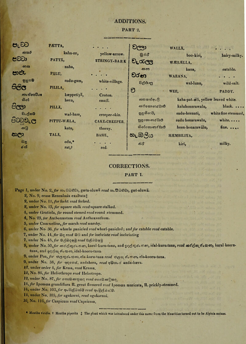 PART 2. OLO0 PA2TTA, kaha-ee, C0D) PATTA, 'SfitS) naha, C330t< PALU, S6«>® sudu-gam, 3(5(3 PILILA, kaeppetiya, o heen, t3Q3) PILLA, W'asl-bam, SagQic PITTU-WALLA, katu, CDC3 TALA, ©a odu,* 6zS rat,f \ l % 0(235 yellow-arrow. \ §)38£ STRINGY-BARK j ©^OSQg • . . white-village. $ ‘ * I \ l l l Croton. small. ©(56t^ 0 25)53 S3 s5epc.@ ■85) creeper-skin. j CAKE-CREEPER. I thorny. BASIL. I \ 1 ®U eggtB-er.8, C533 en (J'SatB . ra ‘2c3 red- &8 WALLS, boo-kiri, WASItAELLA, kana, WAUANA, wal-lunu, WEE, liairy-milky. eatable. » • . • wild-salt. PADDY. kaha-pat-seli, yellow leaved white, kaluhonarawalu, black. . • . • sudu-heenati, white fine stemmed, sudu honarawalu, white. heen-honarawalu, fine, »» %, ILEMBILIYA, kiri, milky. CORRECTIONS. PART I. Page 1, under No. 2,^or csoo0®00a, gceta-oluwa read goo0i)<00o, gaet-oluwa. 2, No. 9, erase llenealmia exaltata^: 2, under No. 11, for forkt read forked. 2, under No. 13, for square stalk read square stalked. 4, under Gratiola, for round stemed read round stemmed. 4, No. 23, for Anthoxantum read Anthoxantlmm. 5, under Com melina, for marsh read marshy. 6, under No- 36, for whorle panicled read whorl-panicled; and for eatable read eatable. 7, under No. It, for S)q read 5)0 and for inebriate read inebriating 7, under No. 45,for 0(^5)gcpg read 9<^:i)£)^g) 8, under No. 50,for 25)d'c§.q)d'o<3:«e>3, karal-kuru-tana, and f idal-kuru-tana, read karal kooru* tana, and idal-kooru-tana- 9, under Y?<oa,for tBQzszdxjtszn, e!a-kuru-taua read ela-kooru-tana. 9, under No. 58, for eptqo^d’, andahera, read efSood anda-haera. 12, under order 4, for Krnia, rearf Krama. 12, No. 86, for Heliothrope read Heliotrope. 12, under No. 87,for ©cooeD-wj^gts)^ read <?eoo©25)£]s3!g. \\,for Ipomoea grandifiora R. great flowered read Ipomoea muricata, R. prickly-stemmed. 14, undei No. 193,for read EfoS}(]£<,t)-£r’8. 11, under No. 105, for agukarni, read agukarnni. 16, No. 116, for Caspicum read Capsicum.