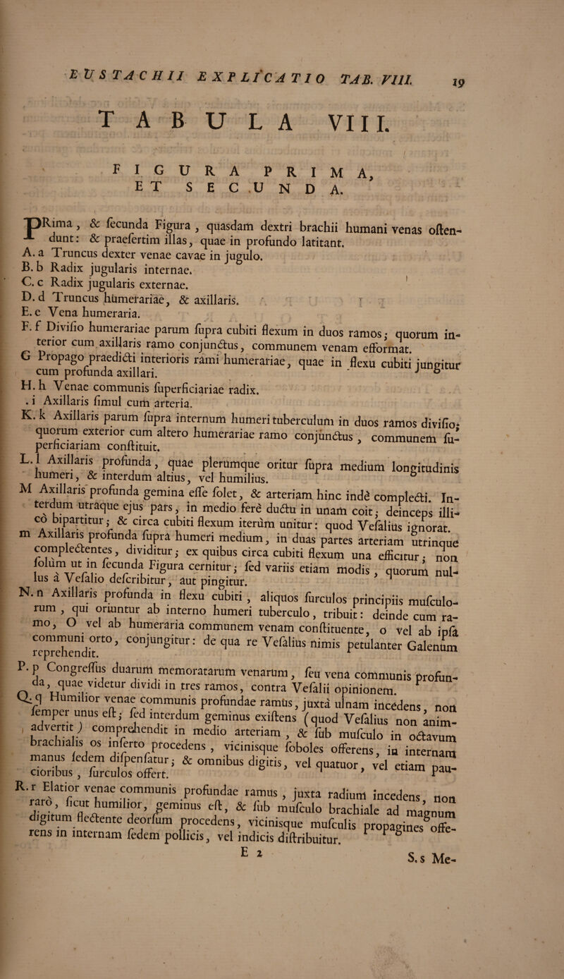 ( EVSTACH II EXPLICATIO TAB. VIII. TABULA VIII. 19 FI GURA PRIMA, ET SEC UNDA. T)Rima, & fecunda Figura , quasdam dextri brachii humani venas often- dunt: & praelertim illas, quae in profundo latitant. A. a Truncus dexter venae cavae in jugulo. B. b Radix jugularis internae. C. c Radix jugularis externae. D. d Truncus humerariae, & axillaris. \ r E. e Vena humeraria. F. f Divifio humerariae parum fupra cubiti flexum in duos ramos; quorum in* tenor cum, axillaris ramo conjundus, communem venam efformat. G Fropago praedidi interioris rami humerariae, quae in flexu cubiti jungitur cum profunda axillari. ' J o H.h Venae communis fuperficiariae radix, . i Axillai *is fimul cum arteria. K. k Axillaris parum fupra internum humeri tuberculum in duos ramos divifio* quorum exterior cum altero humerariae ramo conjundus, communem fu- perhcianam conftituit. L. l Axillaris profunda quae plerumque oritur fupra medium longitudinis humeri, & interdum altius, vel humilius. ° M Axillaris profunda gemina effe folet, & arteriam hinc indd compledi. In¬ terdum utraque ejus pars, in medio fere dudu in unam coit; deinceps illi- co bipartitur; & circa cubiti flexum iterum unitur: quod Vefalius ignorat, m Axillaris profunda fupra humeri medium, in duas partes arteriam utrinque compledentes, dividitur; ex quibus circa cubiti flexum una efficitur • non folum ut infecunda Figura cernitur; fed variis etiam modis, quorum nui- lus a Vcfalio de/cribitur, aut pingitur. ~ N. n Axillaris profunda in flexu cubiti , aliquos furcutos principiis mufculo- rum , qui oriuntur ab interno humeri tuberculo, tribuit: deinde cum ra¬ mo, O vel ab humeraria communem venam conftituente, o vel ab infa reprehenditrt° ’ COnjUnSltur: de Sua re Vefalius nimis petulanter Galenum P. p Congreflus duarum memoratarum venarum, feu vena communis profbn- da quae videtur dividi in tres ramos, contra Vefalii opinionem F O: q Humilior venae communis profundae ramiis, juxta ulnam incedens non fempei unus eft; fed interdum geminus exiftens (quod Vefalius non anim- , advertit) comprehendit in medio arteriam , & fub mufculo in odavum biachialis os inferto procedens , vicinisque foboles offerens, ia internam s»z£Js:& oranib“digitis-vd <=uatuor *p*»- R'rn,?tirr ITaC <;0millunis Pr°fondae ramus , juxta radium incedens, non raro, ficut humilior, geminus eft, & fub mufculo brachiale ad magnum digitum fledente deorfum procedens, vicinisque mufculis propagiSftfc- rens in internam fedem pollicis, vel indicis diftribuitur. P P 8 H ' E 1 S.s Me- /