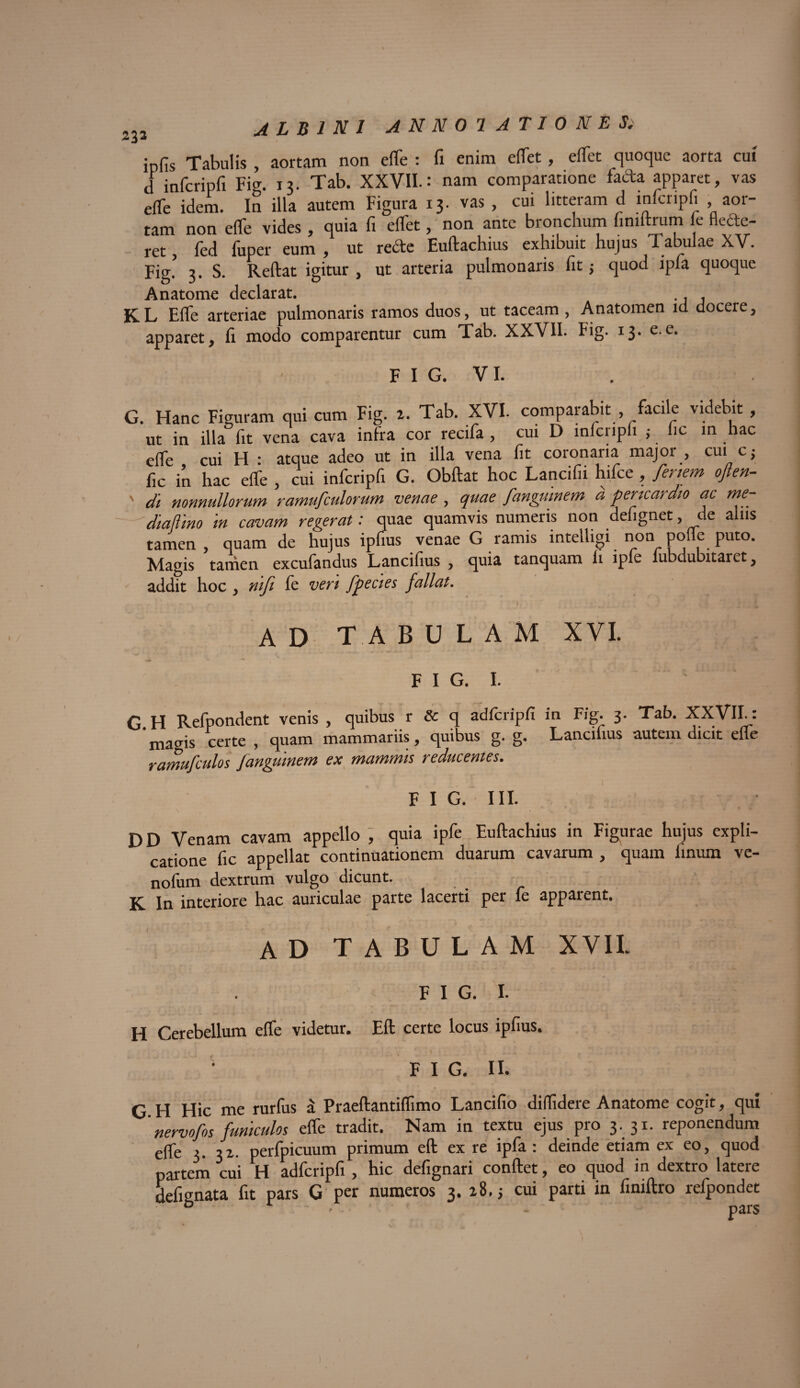 ipfis Tabulis , aortam non efie : fi enim efiet, eflet quoque aorta cui d infcripfi Fig. 13. Tab. XXVII.: nam comparatione facta apparet, vas eiTe idem. In illa autem Figura 13. vas , cui litteram d infcripfi aor¬ tam non effe vides , quia fi efiet, non ante bronchum fimitrum le flede- ret, fed fuper eum, ut recte Euftachius exhibuit hujus Tabulae XV. Fig. 3. S. Reftat igitur , ut arteria pulmonaris fit; quod ipla quoque Anatome declarat. . K L Efie arteriae pulmonaris ramos duos, ut taceam , Anatomen id docere, apparet, fi modo comparentur cum Tab. XXVII. Fig. 13. e.e. F I G. V I. G. Hanc Figuram qui cum Fig. 2. Tab. XVI. comparabit facile videbit , ut in illa fit vena cava infra cor recifa , cui D infcripfi ; fic in hac dfe cui H : atque adeo ut in illa vena fit coronaria major , cui c, fic in hac effe , cui infcripfi G. Obftat hoc Lancifii hifce, /enem ojlen- ' di nonnullorum ramufculorum venae, quae fanguinem d pericardio ac me- diaftino in cavam regerat: quae quamvis numeris non defignet, de alus tamen, quam de hujus ipfius venae G ramis intelligi non pofle puto. Magis tamen excufandus Lancifius , quia tanquam li iple lubdubitaret, addit hoc , nift le veri fpecies fallat. . - - t y 11 f ; AD TABULAM XVI. FIG. I. G H Refpondent venis , quibus r Sc q adfcripfi in Fig. 3. Tab. XXVII.: ’ mams certe , quam mammariis, quibus g. g. Lancifius autem dicit efie ramufculos /anguinem ex mammis reducentes. F I G. III. D D Venam cavam appello , quia ipfe Euftachius in Figurae hujus expli¬ catione fic appellat continuationem duarum cavarum , quam linum ve- nolum dextrum vulgo dicunt. K In interiore hac auriculae parte lacerti per fe apparent. ad TABULAM XVII. FIG. I. H Cerebellum efie videtur. Eft certe locus ipfius. \ . .. , FIG. II. G H Hic me rurfus a Praeftantiflimo Lancifio dididere Anatome cogit, qui 'nervofos funiculos efie tradit. Nam in textu ejus pro 3. 31. reponendum efie 3. 32. perfpicuum primum eft ex re ipfa: deinde etiam ex eo, quod partem cui H adfcripfi , hic defignari conftet, eo quod in dextro latere defignata fit pars G per numeros 3. 28,5 cui parti in finiftro refpondet