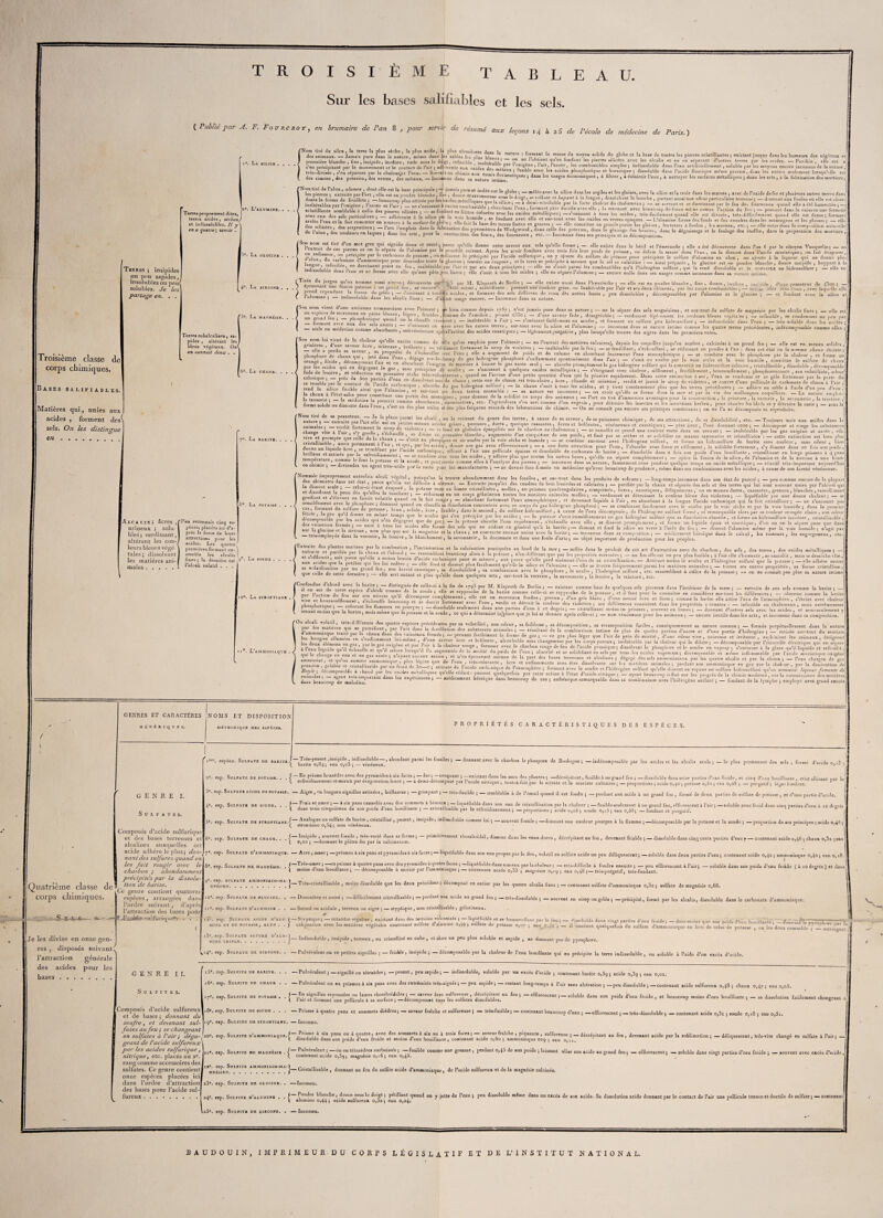 Sur les bases salifiables et les sels. { Publié par A. F. Fou RC ROT, en brumaire de l’an 8 , pour servir de résumé aux leçons L à U de l’école de médecine de Paris.) î°. La SILICE . Terres ; insipides ou peu sapides^ insolubles ou peu1 solubles. Je les partage en. . Terres proprement dites, terres arides, sèches/ et indissolubles. Il y\ en a quatre $ savoir . |3®. L’aLUMINE. /Nom tiré du silex, la terre la plus sèche, la plus aride, 1$ plus abondante dans U r . , , . . ... des animaux. — Jamais pure dans la nature, même dans les sables les plus blanr, • ' nT la m,*Sset , no^au sol,de Sjobe et labase de toutes les P,erres scintillantes ; existant jusque dans les humeurs des végétaux etj poussière blanche, fine, insipide, inodore, rude sous le dJgt, infusible , inaltérable’ Zr Z A ï ^enfn^nt ,es P1*^3 SlUcéf avec les alcalis et en en séparant d’autres terres par les acides. —Purifiée, elle est n s’en précipitant par le mouvement et le contact de l’air ; adUrente aux oxides des 1 r*'8!;!16 ’ *'? ! ’ ? co1mb^,st,bles «‘“P1 i mdissolub e dans 1 eau artificiellement , soluble par les moyens encore inconnus de la nature ,1 très-divisée , s’en séparant par la chaleurlet l’eau. — Serval t en chimie aux essais dorîm^u fus,ble,avecl les acides, pbosphonque et boracique j disso uble dans 1 ac.de fluonque même gazeux , daas les autres seulement lorsqu’elle est1 des cimens , des poteries, des verres, des métaux. — Inconnue dans sa nature intime’ danS leS UsaSeS oconomiques , a filtrer , a éclaircir l’eau , à nettoyer les surfaces métalliques ; dans les arts , à la fabrication des mortiers , [Nrs plerreVé'rxtra^e^“r l’.rt felü &eTdôü« LT 'ïfAT Y Ie* Slaîses*s:lic= etla das > «™c dePoxide defer et plusieurs autres terres dans 1 dantela forme de feuillets; — beaucoupplus attirée par les ex, des métalliques aue la Xp- °■ > fi h'^'Q t “TV des,sechaf la bouche ' portant aussr une odeur particulière terreuse; — donnant aux fosiles où elle est ubon- inaltérables par l’oxigène , l’azote et l’air ; — ne s’unissant à aucun combustible • «h.èih. ►’ ÜT d®'m''r‘trlfiabl0 P“ la forte chaleur dn chalumeau ; — se serrant et se durcissant par le feu des fourneaux quand elle a été humectée ; — scintillante semblable à celle des pierres silirées * se foadant en fV'it . ) 1 ’ Por™an* Pate duct,le avec elle , la retenant avec beaucoup de force mê ne contre l’action du feu ; — prenant dans la cuisson une fermeté avec eux de^Klsnartîculiers • -Tdhérrnte J l’a 7licen.r la ZlT “lorées avec Us oxides métalliques ; -s’unissant à tous les acides, très-facilement quand elle est divisée, très-difficilement quand elle est dense-, formant ar » ir- ’ adhérente à la silice par la voie humide , se fondant avec elle et sur-tout avec les oxides en verres nnanupc — T/al..™;™ f~rrna Aoe fn„ic u. ~i„:__ _u. arrête l eau et la fait remonter en source des schistes , des serpentines : — l’art l il. .' 1 . 1 —r--- w ramenés ue v*euüwuuu, uaua ocüc ucs uuienes , uans le giaisage Mes bassins î aes principes et sa décomposition. roisième classe de corps chimiques. ASES SALIFIABLES. [Matières qui, unies aux acides , forment des\ sels. On les distingue O |3°. La glucine . 4°* La zi 5®. La maon Vj  ê , i l / irVT‘T ’ Sf Pondont avec ebe et sur-tout avec les oxides en verres opaques. — L’alumine forme des fonds et des couches dans les montagnes et les plaines : — elle rus a a sur ace g e J e e ait Ja base des terres fortes et grasses ; elle constitue en grande partie les glaises , les terres à foulon , les marnes, etc.;-—elle entre dan6 la composition naturelle de l’alun des rnnl»..V en hnnet. j emploie dans la launcation des pyromètres de Wedgwood , dans celle des poteries, dans le giaisage des bassins, dans le dégraissage et le foulage des étoffes, dans la préparation des mortiers ae i alun , des couleurs en. laques j dans les arts , pour la onstruction des fours, des fourneaux , etc. — Inconnue dans-• b “fa b ’ r i {S°kTJVm <i',m m0t 6rec S'*1 signifie doux et sucré, parce qu’elle donne cette saveur aux sels qu’elle forme ; — elle existe dans le béril et l’émeraude ; elle a été découverte dans l’an 6 par le citoyen Vauquelin ; — on 1 on rpdlMnnF P,TS V °n 1 sépfe de alumine par le Procédé suivant. Après les avoir fondues avec trois fois leur poids de potasse, on délaie la masse' dans l’eau, on la dissout dans l’acide muriatique; on fait évaporer, d’n 1 un A ’ °k préC,J;, ^ fe carbonate de potasse, on redissout le précipité par l’acide sulfurique, on y ajoute du sulfate de potasse pour précipiter le sulfate d’alumine en alun, on ajoute à la liqueur qui ne donne plus lan ’ f Kiate ^dramon,aclu® Pour dissoudre toute la gluc. ne ; ensuite on évapore , et la terre se précipite à mesure que le sel se volatilise ainsi préparée , la glucine est en poudre blanche, douce insipide , happant à la indi««lî.ll a eî,T’e durcissant l,01I,t au » inaltérable par l’air et par ses deux principes; — elle ne s’unit parmi les combustibles qu’à l’hidrogène sulfuré, qui la rend dissoluble et la convertit en hidrosulfure ; — elle es: ssoiubie dans 1 eau et ne forme avec elle qu’une pâte peu liante; elle s’unit à tous les acides ; elle en sépare l’alumine ; — encore nulle dans ses usages comme inconnue dans sa nature intime. ( Tirée du jargon qu’on nomme aussi zircon î découverte en' i)3 par M. Klaproth de Berlin ; — elle existe aussi dans l’hyacinthe; int IUlft (.niiin ... .. , i .. .. ... ‘ . .11- ____l _ . T. ... - Il i éprouvant un Terres subalcalines, 6a- pides , altérant les. bleus végétaux. On< en connaît deux . . e? , - ’ --- — s.' i*‘ *—• “‘“p- — ' .. . - - j-? elle est en poudre blanche , fine , douce , inodore ( insiaide , d’une pesanteur de 43oo ; — ne xusion pâteuse a un grand fuu , se ressera elle-même , scintillante . prenant une couleur grise. — Inaltérable par l’air et ses deux élémens, par les corps combustibles ; — indiss- Jhie ïans l'eau , avec laquelle elle pren cependant la forme de gelée ; — s’unissant à tous te s acides, et formant des sels différens de ceux des autres bases , peu dissolubles , décomposâmes par l’alumine et la glucine ; — se fondant avec la silice et 1 alumine ; indissoluble dans les alcalis fixes ; — d’alun usage encore. — Inconnue dans sa nature. !S°ün^d'une anc,enne ““'Prison avec l’aimant ; f bieu connue depuis i757 ; n’est jamais pure dans sa nature ; — on la sépare des sels magnésiens , et sur-tout du sulfate de magnésie par les alcalis fixes ; _ elle est prind fi» i |norcea^x ou Pains ï ancs , tgers , friables , pomme de l’amidon, pesant a33o ; — d’une saveur fade, désagréable; —verdissant légèement les couleurs bleues végétales; —■ infusible, se condensant un peu par _ formant avec eux ^d l°n/Ue fluan' ou a chauffe vivement ; inaltérable à l’air; s’unissant faiblement au soufre, et formant un sulfure peu hidrosulfure ; — indissoluble dans l’eau; — très-soluble dans les acides; _ utile en médecine s unissant en érre avec les autres terres , sur-tout avec la silice et l’alumine; — inconnue dans sa nature intime comme les quatre terres précédentes, indécomposable comme elles ; e absorbante, antiveneneuse après l’action des acides caustiques; —légèrement purgative , plus lorsqu’elle trouve des aigres dans les premières voies. arisâtres111 d’une 'savèu/vlt'^ “î', c°”me de rf;e emP*°l® Pour l’obtenir; — on l’extrait des matières calcaires], depuis les coquilles jusqu’au marbre , calcinées à un grand fen ; — elle est en masses solides, — elle a* perdu sa saveur sa nrZ'1S'î'i’i ,lat,e i ~ védissant fortement le sirop de violettes ; — inaltérable par le feu; — se fendillant, s'échauffant, se réduisant en poudre à l’air : dans cet état on la nomme chaux éteinte-, phosphore de chaux qui i’eté dans^’emi ,s echauffar ,vec I’“u > elle a al'8m™te Je poids et de volume en absorbant lentement l’eau atmosphérique ; — se combine avec le phosphore par la chaleur , et forme un] oraneé fétide décomposant l’a V k P e<! ,s,ur-le':hamP du 8az htdrogène phosphore s enflammant spontanément dans l’air; — s’unit au soufre par la voie sèche et la voie humide, constitue le sulfure de chaux T ’ , oeLoml.’7sailt 1 a‘.t «t en absorbant l’oxigère de manière à laisser le gaz azote 1 1 ■ .... . 6°. La chaux. fa.lp tin Leirp ^ d<^ë’gent Ie gaz_j sann précipiter de soufre; — s’unissant à quelques oxides métalliques ; — s’éteignant avec chaleur, sifflement, ituusuv.i 6 ’ r uc ion en poussière sèche très-voluoineuse , quand on l’arrose d’une petite quantité d’eau qui la pénètre rapidement. Dans cette extinction à arties rrMn An ttior..l,i»>s ... j. _l . ..^u^^ . .1 1 1 .... , seul ; — absorbe promptement le gaz hidrogène sulfuré qui la convertit en hidrosulfure calcaire , cristallisable , dissoluble , décomposable étal 110lies : — ovaa rltulmtr cimovnAof fendillement, boursouflement, phosphorescence , eau volatilisée, odeurf gèle fortement par la perte du air , caloriaue • — nrès de -înn Mrh«'ï>.T ;ic#-VÜUHIXI,eU!(ic > 4uai,u *ai;uul,c Ecwie quauuie u eau cjm 1a pénétré rapidement, l/ans cette extinction à sec, l’eau se condense et se geie lortement par la perte se trouble' nar le contact de^Var'd eaî! 6I* 13Solvent ^ne de chaux; cette eau de chaux est très-chaire , âcre, chaude et urineuse , verdit et jaunit te sirop de violettes , se couvre d’une pellicule de carbonate de chaux à 1’ rend la «hlice fusible ainsi nn^lM3a.0m^u* ’ absorb^ ^u gaz hidrogène sulfure; — la chaux s unit à tous les acides, et y tient constamment plus que les terres précédentes; — adhè-e au sable à l’aide d’un peu d’eau, la chaux à l’état salin pour constitiiP^nnA* ’ jUrtout îes deux terJes ensemble : sa nature est inconnue; — on croit qu’elle se forme dans la mer et par la vie des mollusques coquilliers. —La nature emploie la tannerie • _la médecine la nrr*r > ^ partie, des montîgnes » P°.ur donner de la solidité au corps des animaux ; — l’art en tire d’immenses avantages pour la construction , la peinture, la verrerie , la savonnerie , la teinture , forme solide ou dissoute dans l*e£i sLTT ,°rbafe » carm.nat.ve , etc. 1 agriculture s en sert comme d’un engrais , pour détruire les insectes et les mauvaises herbes , pour chauler les bleds et y détruire la carie ; — sous la , est un des plus utiles ef des pLus iréquens reactifs des laboratoires de chimie. — On ne connaît pas encore ses principes constiluans ; on ne l’a ni décomposée ni reproduite. fNnaturee.aZ-TxteritenZvriwoi.kîkCe pa™' ’6S alclU ’ en Ia retirant du gere des terres. ^ «use de sa saveur, de sa puissance chimique, de ses attractions, de sa dissolubilité, etc. — Toujours unie aux acides dans la animales - — verdit ïortemhr I» *V “ Petl?e» masses so .des grises , poreuses , dures, quoique cassantes, âcres et brûlantes, vénéneuses et caustiques; — pèse 4ooo , l’eau donnant 1000; — décompose et ronge les substances chanee vite à l’air s’J 2 11 “ s] ?P dfr ettj's ’ ~ st fond «n globulf's eparpillés sur le charbon au chalumeau ; — se ramollit et prend une couleur verte dans un creuset; — inaltérable par les gaz oxigène et azote , elle vive et nromntc nup tpIIa iVaI, C 1&U e »,se. dl v^se er- poussière blanche, augmentée d’un cinquième de son poids, et finit par se sécher et se solidifier en masses rayonnées et cristallisées :— cette extinction est bien plus cristallisable 1 assez nPimunlIVl’ ’ *.Umt ^ PhosPW et au soufre par la voie sèche et humide ; — se combine sur-tout avec l’hidrogène sulfuré, et forme un hidrosulfure de barite sans couleur, sans odeur , bi donne un linnide ârrp^ ca 1 ^ ’ 6 i^U*j par ,es ac‘de,,i » donne son gaz avec effervescence ; a une forte attraction pour l’eau , l’absorbe avec force et sifflement , la solidifie fortement, s’y dissout dans no fois son poid. brillans et sâtinés tvyVip' «fVa• ^ 1 aClde carb°n,(luei offrant à 1 air une pellicule épaisse et dissoluble de carbonate de barite; — dissoluble dans n fois son poids d’eau bouillante, cristallisant en longs prismes à 4 pans température comme* le f-»nr [ 1 ‘®semei> ’ se combine avec tous les acides , y adhère plus que toutes les autres bases, qu’elle en sépare complètement; — opère la fusion de la silice, de l’alumine et de la zircone à une haute en chimie • — deviendra. a P°C S°U .C ’ et Peut servir comme elles à l analyse des pierres ; inconnue dans sa nature, faussement crue pendant quelque temps un oxide métallique ; — réactif très-important aujourd’hui > n gen res uti e par a suite pour les manufactures ; — ne devant etre donnée en médecine qu’avec beaucoup de prudence , même dans ses combinaisons avec les acides , à cause de son âcreté vénéneuse. des ch i mi st p -F d an « a ^ lS a ^ca^ ^egPtal i P/j.sciy on trouve abondamment dans les fossiles, et sur-tout dans les produits de volcans; —long-temps inconnue dans son état de pureté; —peu connue encore de la plupart la dissout smle • _ rel -r' U-rC^ F'* C &' ^1 dl Cl e ^ obten‘r* Extraite jusqu ici des cendres de bois lessivées et calcinées ; — purifiée par la chaux et séparée des 6els et des terres qui lui sont souvent unies par l’alcool qui et dissolvant l-i npan rlÀ^'n y 11an » ^aP0,e i a potasse reste en lames cristallisées, molles, en prismes quadrangulaires , comprimés, âcres, caustiques, déliquescens ,'ou en masses dures , cassantes, grenues , blanches , ramollissant __i 11 P^ . /v°U< GS. a., ouc ien_t 5 7 réduisant en un corps^ gélatineux toutes les matières animales molles; — verdissant et détruisant la couleur bleue des violettes; — liquéfiable par une douce chaleur; — se l’acide carbonique qui la fait cristalliser; — ne s’unissant pas ufre par la voie sèche et par la voie humide ; dans le premier i et remarquable alors par sa couleur orangée claire , son odeur dprnmnrua(Tla r L. „ • i ~Y7X~ .V““° ^ ° T* E“* *ca v — poiasse s unu immédiatement au gaz murogéne sulfuré que sa dissolution absorbe , et forme un hidrosulfure incolore , cristallisable, dps viis-seniiv flmp' ■ S 1e^'1Seu/ que du gaz ; la potasse absorbe 1 eau rapidement, s’échauffe avec elle , se dissout promptiment , et forme un liquide épais et caustique, d’où on ne Ja sépare pure que dans sur la olucinp et li zirrrmp i°US ^ aci es e *e /°rme des sels qui ne cèdent en général qu’à la barite;— dissout et fond la silice en Terre à l’aide du feu; — dissout l'alumine même par la voie humide; n’agit pa 6aI!!!1 1 i ’ PIU? qUe Sur, la 1maê|nesie et la cbaux i ne contracte aucune union avec la barite; — inconnue dans sa composition ; — médicament héroïque dans le calcul , * es employée dans la verrerie, la lessive, le blanchiment, la savonnerie, la docimasie et dans une foule d’arts; — objet important de production pour les peuples. en urineux j solu blesl ; verdissant, altérant les cou¬ leurs bleues végé taies; dissolvant les matières ani¬ males . , . . . 7®. La barite. . 8°. La rorAssF. , L LC A LIS j âcres ,fj’en reconnais cinq es¬ pèces, placées ici d’a¬ près la force de leurs attractions pour les acides. Les quatre premières forment en- ] semble les alcalis ! fixes ; la dernière est l’alcali volatil . . les tumeurs , les engorgemeus etc. La soude o°. La stroktl / xtraite des plantes marines par la combustion , l’incinération et la calcination pratiquées au bord de 1 eX*r»arff Pt- pur‘.bde I)ar cbaux et l’alcool ; — ressemblant beaucoup alors à la potasse , et s effleurit, soit parce qu’elle a moins besoin d’acide carbonique pour se saturer, soit jwvo pClu sa^olatiUsa^ion ^3^° u rüirl ^/a U1 ^ ^°nd et dlss0ljtI)jl,s/aci,ement qu’elle la silice et l’alumine; —elle se trouve fréquemment parmi les matières animales; — toutes ses autres propriétés , sa forme cristalline parJ.U“5grand “uslique , sa di «solubilité , sa combinaison avec le phosphore , le soufre , Lhidrogène sulfuré , etc. ressemblent à celles de la potasse ; - on ne conAait pas plus sa nature intime eue sert autant et plus qu elle dans quelques arts , sur-tout la verrerie , la savonnerie , la lessive , la teinture , etc. au bord de la mer ; — mêlée dans le produit de cet art d’extraction avec du charbon , des sels , des terres , des oxides métalliques ; — n en différant que par les propriétés suivantes ; — au feu elle est un peu plu6 fusible ; à l’airelle s’humecte , se ramollit , mais se dessèche vite , arre quelle perd aisément l’eau de sa cristallisation.— Attirant moins le soufre et l’hidrogène sulfuré que la potasse; —elle adhère moins que celle de cette dernièn /■Confondue d’abord avec la barite ; — distinguée de celle-ci à la fin de i793 par M. Klaproth de Berlin ; — existant I 11 en est de cette esnècp d’nlr.ali rmnnie ,1 o 1,. . .. 11 „ „„ i. l ii il en est ,!e no,.. J’ I-' f 7--r— *• '“T” n,..u , — existant comme base de quelques sels pierreux dans l’intérieur de la terre il en est de cette espece d alcali comme de la soude; elle se rapproche de la barite comme ceile-ci se rapproche de la potasse j et il faut pour la connaître extraite de ces sels comme la barite ; — en considérer sur-tout les différences ; — obtenue comme la barite ii°. L’a m mon r A que vive et boursoulflemewt sVr lnnff ^1 pai/r dt'c°n,pos® complètement, elle est en morceaux fondus , poreux, d’un gris blanc, d’une saveur âcre et forte; comme la barite elle attire l’eau de l'atmosphère, s’éteint avec chaleur phMlAorique^-— c^orant ^'flommei^Mi^nniir * *! X fortement avec l’eau , verdit et détruit la cou eur des violettes; ses différences consistent dans les propriétés suivante. : - infusible au ckîlumelu , mais extrêmement tenant moins aue la barite ami'mémo nu» 1» / ' ’ .1 d,ssoluble seulement dans 200 parties d eau â 10 degres ; —- cristallisant moins en prismes, souvent en lames; — donnant d’antres sets avec les acides, et non-seulement y tenant moins que la barite, mais meme que la potasse et la soude , ce qui a détermine Ufplace que je lui ai donnée après celle-ci ; — non vénéneuse pour les animaux ; - encore inutile dans les arts , et inconnue dans sa composition. ^ ^par^es ’mlui'ères^oui^*^ rutri^firru- (fuatre,fsfic«s I”'<!ceiJen|>‘s Par sa volatilité, son odeur , sa faiblesse , sa décomposition , sa recomposition faciles, conséquemment sa nature connue; — formée perpétuellement dans la nature d’ammon.“que trahé nar d ch!u dé ‘ • d“'“S ‘r d‘s lUa,10r' des substances animales ; - résultant de la combinaison intime ,1e plus de quatre parties d’azote et d’une partie d’hidrogèrte ; - retirée sur-tout du muriale les boue es’^allÙmétPên ’elfl7mm t t i “ P™“‘ &c,liment la forme de gaz ; _ ce gaz plus léger que l’air de près de moitié , d’une odeur vive , urineuse et irritante8, alphixian. les animaux , éteignant es deux éfémens en eaz ™Æ“'“î- 1!n-mefme > ,d.snval'' lcre brû‘ate. absorbable sans changement par les corps poreux ; inaltérable par la chaleur qui le dilate ; - décomposable par l’étincelle électrique qui en sépare à Beau ïtquirQu’T échauffe e‘t eîi’il «®t e 1 rr’lr la cKa “r,ro''ge > fo™a‘ avec le charbon rouge de feu de l’acide prosaïque j dissolvant le phosphore elle soufre en vapeur ; s’unissant à la glace qu’il liquéfie et refroidit, ‘i le cl’ Zèe?, c»u et e„ J Z l d« ‘a d” ^ ’eau ; absorbé et se solidifiant en sels par tous les acides vaporeux; décomposable et même inflammable par l'acide muriatique exigée ■ ammoniac 8et q’on nomme^mm^L ^1 T “ V P ” “ éi)r'’?nt aucuf de la Paj‘ d« bas« terreuses et alcalines ; dégagé des sels ammoniacaux par les quatre alcalis et par la chaux ; _ l’eau chargée deSgaz pression eelable et rristailisâblr niri f’ u'i 'L n* ^ |aU|-’ 1 \ ®rante t acra et enflammante sans être dissolvante sur les matières animales; perdant son ammoniaque en gaz parla chaltur, par la diminution de Boy le ■ décompos-ible à thaud nar Ips oxi'L xn^rall* u F ^Ml ^ l ^ & car cnique de 1 atmosphère ; formant avec le soufre et L’hidrogène sulfuré qu’elle dissout en vapeur un sulfure hidrosulfure qu’on nommait liqueur fumante de animales ü aue t très i uuôrtanr dans * T’ 'H ’ 4 r ‘ IT™ 1,Uel<ï“efo‘S P« actio”,à ^tat d’acide nitrique ; _ ayant beaucoup influé sur les progrès de la chimie moderne, sur la connaissance des matières dits 1beitlcoup dé mlladiés! expérreuces ; - médicament héroïque dans beaucoup do cas ; asthénique remarquable dans sa combinaison avec l’hidrogène sulfuré ; - fondant de la lymphe ; employé avec grand succès. genres et caractères 'noms et disposition GENERIQUES. MÉTHODIQUE DES ESPÈCES. PROPRIÉTÉS CARACTÉRISTIQUES DES ESPÈCES. GENRE I. Sulfates. 1er4. espèce. Sulfate de barite.| 2e. esp. Sulfate de potasse. . . ^ 3e. esp. Sulfate acide de potasse. • 4e. esp. Sulfate de soude. . . - Très-pesant .insipide , indissoluble-, abondant parmi les fossiles ; - donnant avec le charbon le pbospore de Boulogne ; - indécomposable par les acides et les alcalis seuls ; _ le plus permanent des sels , formé d'acide 0,3- Liante o,oq, eau o,oo ; — veneneux. ? i Quatrième classe de corps chimiques. Composés d’acide sulfurique et des bases terreuses et alcalines auxquelles cet acide adhère le plus; don¬ nant des sulfures quand orv les fait rougir avec le charbon ; abondamment précipités par la dissolu¬ tion de barite. Ce genre contient quatorze espèces, arrangées datisl l°e‘ esP- Sulfate de olucine. . l’ordre suivant, d’après! . c , 1, t -i | 1 . I 11e. esp. OULFATE D ALUMINE . . 1 attraction clés bases pour! 1 P^sme b<*xa^(lre Avec des pyramides à six faces; <bir» crofl,]Ant ; existant dans les sucs des plantes; —décrépitant, fusible à un grand feu ; —dissoluble dans seize parties d’eau froide, et cinq d’eau bouillante , crist allisant nar le1 refroidissement et mieux par évaporation lente ; - a demi-decompose par l’acide nitrique; tout-à-fuit par le nitrate et le muriate calcaires ; - proportions ; acide o,4o ; pousse o,52 ; eau 0,08 ; - pirgatif; léger fondant. V j . Aigre , en longues aiguilles satinées , brillantes ; - grimpant ; _ très-fusible ; _ semblable à de l’émail quand il est fondu ; — perdant son acide à un grand feu , formé de deux parties de sulfate de potasse , et d’une partie d’acide. j ■ Fins et amer a six pans cannelés avec des sommets a biseaux ; — liquéfiable dans son eau de cristallisation par la chaleur ; — fusible seulement à un grand feu, efflorescent à l’air ; —soluble avec froid dans cinq parties d’eau à 10 degrés' dans trois cinquièmes de son poids d’eau bouillante ; — cristallisable par le refroidissement; —proportions ; acide o,a5 ; soude 0,|5; eau 0,38; —fondant et purgatif. Il 5'. esp. Sulfxti DI STaoXTiittE.| '.^ntiail^o's^^ion'^vénéneuxCr'Sta^‘S° ’ Fesant ’ m5lPldet snd‘s«olubl« comme lui ; — souvent fossile ; —donnant une couleur pourpre à la flamme ; —décomposable par la potasse et la soude ; — proportion de ses principes ; acide 0,46; 6e. esp. Sulfate de chaux. . . 7e. esp. Sulfate d’ammoniaque. - 8e. esp. Sulfate de magnésie. . 9e. esp. sulfate ammoniaco-ma-) GNÉS/EN.j - Insipide .souvent fossile , très-varié dans sa forme ; — primitivement rhomboïdal, dissous dans les eaux dures , décrépitant au feu , devenant friable ; — dissoluble dans cinq cents parties d’eau f — contenant acide 0,46 ; chaux 0,3a ;eau 0,22 j —lorinant le plâtre hn par la calcination. 1 1 1 1 - Acre , amer ; —prismes i six pans et pyramides à sir faces ; - liquéfiable dans son eau propre par le feu , volatil en sulfate acide un peu déliquescent ; — soluble dans deux parties d’eau ; contenant acide o,4a ; ammoniaque 0,40 ; eau o, .8 mer ; —en prisme i quatre pans avec des pyramides à quatre faces ; -liquéfiable dans son eau par la chaleur ; - très-difficile à fondre ensuite ; — peu efflorescent à l’air: — soluble daus sou poids d’eau froide f à 10 degrés ) et dans d eau bouillante ; — décomposable a moitié par 1 ammoniaque ; — contenant acide 0,33 ; magnésie 0,19 ; eau 0,48 très-purgatif, très-fondant. sus -Très-amer ; moins Je les divise en onze gen- res , disposés suivant^ l’attraction générale O des acides pour les bases. X2‘. esp. SiitïATE ACIDE d’ALÜ- mine et de votasse, alun . .LU- 3e. esp. Sulfate saturé d’alu--) mine triple. . ».j ki4e. esp. Sulfate de zircone. . - Très-cristallisable , moins dissoluble que les deux précédens ; décomposé eu entier par les quatre alcaUs fixes ; — contenant sulfate d’ammoniaque 0,3a ; sulfate de magnésie 0,68. -Douceâtre et sucré; -difficilement cristallisable;-perdant sou acide au grand feu ; _ très-dissoluble ; - souvent en sirop ou gelée ; _ précipité , formé parles alcalis, dissoluble daus le carbonate d’ammoniaque. - Saturé ou acidulé , terreux ou aigre ; — styptique , non cristallisable , gélatineux. -Styptique; — octaèdre régulier , existant dans des terrains vulcanisés ; — liquéfiable et se boursouflant par le feu; — dissoluble dans vingt parties d’eau froide; — dans moins que son poids d’eiu bouillante ■ ^ — ifo^jrfdcTvronborr-1 calcination avec les matières végétales contenant sulfate d alumine 0,4? i sulfate de potasse o,o7 ; eaq n.iq ; _ U contient quelquefois du sulfate d’ammoniaque au lieu de cellS de potasse , ou les deux ensemble^ — asteingent - Indissoluble, insipide , terreux , ou cristallisé en cube , et alors un peu plus soluble et sapide , ne donnant pas de pyrophore. - Pulvérulent ou en petites aiguilles ; — friable , insipide ; — décomposable par la chaleur de l’eau bouillante qui en précipite la terre indissoluble , ou soluble à l’aide d’un excès d’acide. GENRE IL Sulfites. ,5e. esp. Sulfite de barite. . . - 6e. esp. Sulfite de chaux . . - 7e. e*p. Sulfite de potasse • . Composes d’acide sulfureux 118e. esp. Sulfite de soude . . . - et de bases; donnant du\ soufre , et devenant sul- J19e- e,P* Sulfite de strontiaxe. - H fa te s aufeu ; se changeant en sulfates à l’air ; déga-Uo*. esp. Sulfite d’ammoniaque.-j géant de l’acide sulfureux ' - Pulvérulent j —aiguillé ou tétraèdre; —pesant, peu sapide ; — indissoluble, soluble par un excès d’acide ; contenant barite o,59 ; acide 0,39; eau 0,02. - Pulvérulent ou en prismes à six pans avec des extrémités très-aiguës ; — peu sapide ; _ restant long-temps à l'air sans altération ; -peu dissoluble ; - contenant acide sulfureux 0,48 ; cbaux o,47 ; eau o,o5. dtoélubîens.aU fe“ ’  effl°reSCent S“IuMe ■“ p0iJs dW f'0id° • “ beaucoup moins d’eau bouillante ; - sa dissolution facilement changeant â - Prisme à quatre pans et sommets dièdres; — saveur fraîche et sulfureuse ; — très-fusible; - contenant beaucoup d’eau ; —efflorescent ; — très-dissoluble ; - contenant acide o,3i ; soude 0,18 ; eau o,5». - Inconnu. éPriT?,à ,îix panS OU ,à Vatrer a7C d.eS SOmTS à ;ix n1 1 tro!! ffC saveut fraîche , piquante . sulfureuse ; _ décrépitant au feu , devenant acide par la sublimation ; _ déliquescent, très-vite changé eu sulfate à l’air ; _ aissoluDie dans son poids d eau froide et moins d eau bouillante, contenant acide 0,00 ; ammoniaque 029 ; eau o,n. » a 7 o 7 parles acides sulfurique, Sulfite de KAoxhs.a . Pulvérulent;—ou en tétraèdre, surbaissés ; -fusible comme une gomme, perdant 0,45 de son poids ; laissant allsr son acide au grand feu ; — efflorescent; - soluble dans vingt parties d’eau froide ; _ souvent avec excès d’acide , nitrique, etc. placés au 2e. | (. contenant acide 0,39; magnésie 0,t6; eau 0,45. nitrique, etc. placés rang comme accessoires des sulfates. Ce genre contient onze espèces placées ici dans l’ordre d’attraction des bases pour l’acide sul¬ fureux . 22e. esp. Sulfite ammqniaco-ma-j GNESIEN 23e. esp. SuLFITZ DE GLUCINE. . . 24e. e«p. Sulfite d’alumine . . | ,25e. esp. Sulfite de zircone. » —Inconnu. Cristallisable , donnant au feu du sulfite acide d’amuioniaque , de l’acide sulfureux et de la magnésie calcinée. Inconnu. ■ Poudre blanche , douce sous le doigt ; pétillant quand on y jette de l’eau ; peu dissoluble même dans un excès de son acide. Sa dissolution acide donnant par le contact de l’air une pellicule tenace et ductile de sulfate ; — contenant alumine o,44} acide sulfureux o,3a $ eau 0,24. V