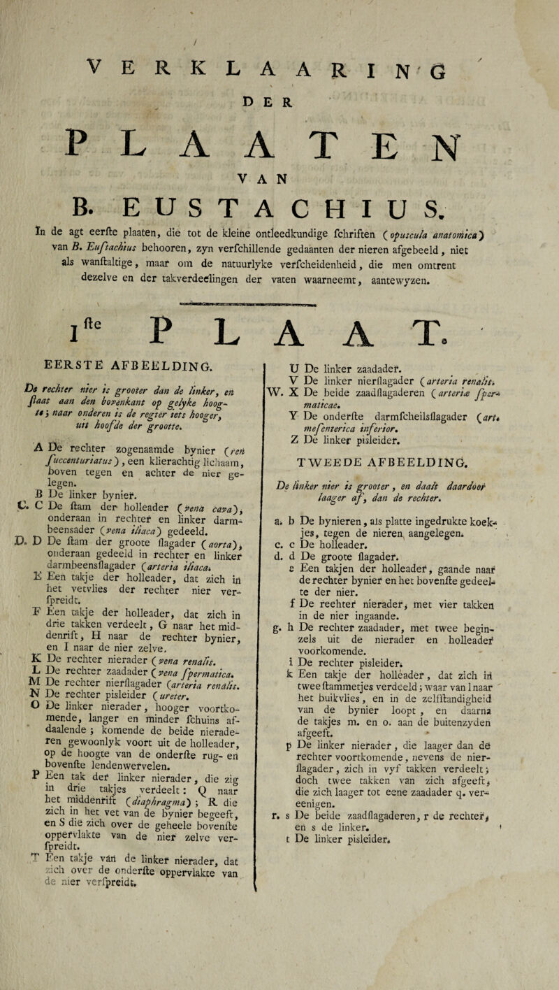 / VERKLAAR I N G DER PLAAT E N Y A N B. EUSTACH I u s. In de agt eerfte plaaten, die tot de kleine ontleedkundige fchriften (opuscula anatomie*) van Euftachtits behooren, zyn verfchillende gedaanten der nieren afgebeeld, niet als wanftaltige, maar om de natuurlyke verfcheidenheid, die men omtrent dezelve en der takverdedingen der vaten waarneemt, aantewyzen. n m BMMQl MEM' ■'V1JHHTW WWBWB ' V i BMCTCT ie PLAAT EERSTE AFBEELDING. De rechter nier is groot er dan de linker, en flaat aan den bovenkant op gfyke hoog¬ te j naar onderen ts de regter tets hooger, utt hoofde der grootte. A De rechter zogenaamde bynier (ren fuccenturiatus ) , een klierachtig lichaam, boven tegen en achter de nier ge¬ legen. b B De linker bynier. D De ftam der- holleader (vena cava^)9 onderaan in rechter en linker darm- beensader (vena thaca') gedeeld. D. D De ftam der groote llagader (aorta'), onderaan gedeeld in rechter en linker darmbeensllagader (arteria iliaca. E Een takje der holleader, dat zich in het vetvlies der rechter nier ver- fpreidt. E Een takje der holleader, dat zich in drie takken verdeelt, G naar het mid¬ denrif t , H naar de rechter bynier, en I naar de nier zelve, De rechter nierader ( vena rena/is. De rechter zaadader ( vena fpermatica. De rechter nierflagader (arteria ren alt s. De rechter pisleider ( ureter. De linker nierader, hooger voortko¬ mende, langer en minder fchuins af- daalende ; komende de beide nierade- ren gewoonlyk voort uit de holleader, op de hoogte van de onderfte rug- eri bovenfte lendenwervelen. P Een tak der linker nierader, die zig in drie takjes verdeelt: Q naar het middenrift (diaphragma) ; R die zich in het vet van de bynier begeeft, en S die zich over de geheele bovenfte oppervlakte van de nier zelve ver- fpreidt. Fen takje van de linker nierader, dat zich over de onderfte oppervlakte van de nier verfpreidt. U De linker zaadader. V De linker nierflagader (arteria renalih W. X De beide zaadflagaderen ( arteri<z fper~ maticae. Y De onderfte darmfcheilsllagader (art* mefentertca tnferior• Z De linker pisleider. TWEEDE AFBEELDING. De linker nier ts grooter , en daalt daardoor laager af9 dan de rechter. a. b De bynieren, als platte ingedrukte koek-; jes, tegen de nieren^ aangelegen. c. c De holleader. d. d De groote llagader. e Een takjen der holleader, gaande naar de rechter bynier en het bovenfte gedeel¬ te der nier. f De reehter nierader, met vier takken in de nier ingaande. g. h De rechter zaadader, met twee begin- zels uit de nierader en holleadef voorkomende, i De rechter pisleider* k Een takje der holleader, dat zich in twee Hammetjes verdeeld 5 waar van 1 naar het buikvlies, en in de zelfftandigheid van de bynier loopt , en daarna de takjes m. en o. aan de buitenzyden afgeeft. •* p De linker nierader, die laager dan dö rechter voortkomende, nevens de nier¬ flagader, zich in vyf takken verdeelt; doch twee takken van zich afgeeft, die zich laager tot eene zaadader q. ver- eenigen. r. s De beide zaadflagaderen, r de rechter, en s de linker. ' t De linker pisleider* \