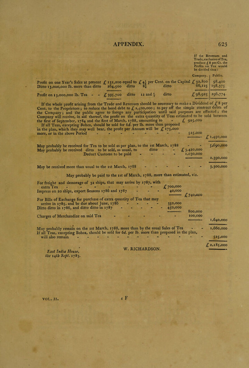 > V •; • If the Revenues and Trade, exclusive of Tea, produce £ 8 per Ct. the Profits on Tea would be divided thus: Company. Public, Profit on one Year’s Sales at present ^ 131,200 equal to Ditto 13,000,000 lb. more than ditto 264,500 ditto ^4| per Cent, on the Capital Sj ditto I 32,800 66,125 98,400 198,375 Profit on 13,000,000 lb. Tea - - 395,700 ditto 12 and ^ ditto 98,925 296,774 If the whole profit arising from the Trade and Revenues should be necessary to make a Dividend ot 8 per Cent, to the Proprietors; to reduce the bond debt to ^ 1,500,000 ; to pay off the simple contract debts of the Company; and the public agree to forego any participation until said purposes are effected ; the Company will receive, in aid thereof, the profit on the extra quantity of Teas estimated to be sold between the first of Septeniber, 1784 and the first of March, 1788, amounting to - ^ 925,000 If all Teas, excepting Bohea, should be sold for 6d. per lb. more than proposed in the plan, which they may well bear, the profit per Annum will be ^ 175,000 more, or in the above Period - 525,000 --- £ 1,450,000 May probably be received for Tea to be sold as per plan, to the 1st March, 1788 May probably be received ditto to be sold, as usual, to ditto Deduct Customs to be paid . - - - I 3,420,000 1,030,000 May be received more than usual to the 1st March, 1788 May probably be paid to the 1st of March, 1788, more than estimated, viz. For freight and demorage of 32 ships, that may arrive by 1787, with extra Tea - ^ - - - - - - 700,000 Impress on 20 ships, export Seasons 1786 and 1787 - ■* * 40,000 For Bills of Exchange for purchase of extra quantity of Tea that may arrive in 1785, and be due about June, 1786 _ - _ - 350,000 Ditto ditto in 1786, and ditto ditto in 1787 ----- 450,000 Charges of Merchandize on said Tea 1740,000 800,000 100,000 May probably remain on the 1st March, 1788, more than by the usual Sales ot Tea If all Teas, excepting Bohea, should be sold for 6d. per lb. more than proposed in the plan, will also remain 5^690,000 2,390,000 3,300,000 1,640,000 1,660,000 525,000 East India House, the i^ib Sept. 1783. W. RICHARDSON. £ 2,185,000