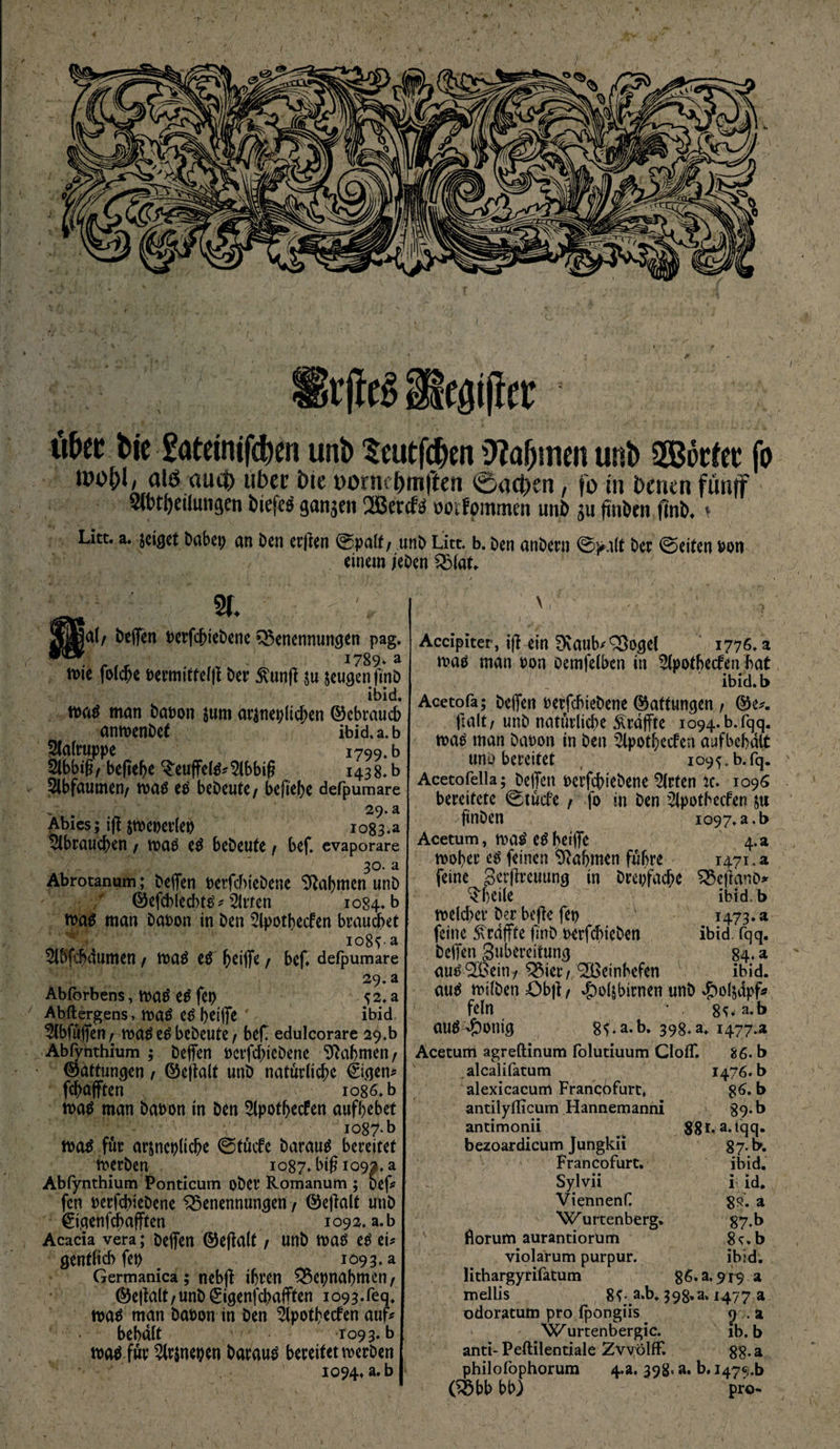 I rjleS <®egi|ta Mer bR&amp;teiiiifcben unb Seutfcben Nahmen unb Sßörfet fo u>o^i/ alö auct) übet bie t>ornc^m|il:en 0gcb?n, jo in bcnen fünjf Sibtfjcilungcn fciefes gangen 2ßercf4 ooifommen unb ju ftnbm jlnb. » Litt. a. scigct babet) an bcn er(ten ©palt / itnö Litt. b. Den anberti ©j»,ilt bet ©eiten t>on einem jeben 53(at. 21. )a(/ beflen »etfepiebene ^Benennungen pag. r 1789* a n>ie fo(cf>e bermittelff ber £unff $u jeugen finb ibid. tnag man babon jum arjneplichen ©ebraueb anmenbef ibid.a.b 2Ca(ruppe 1799. b 2lbbi£, beftebe ^euffelg^bbiß 1438,b Sibfaumen/ mag eg bcDcufc / befiele defpumare 29. a Abics; ift $foe»erleb io83.a ^brauchen / mag eg bebeute / bef. cvaporare 30. a Abrotanum; beffen berfchiebene Nahmen unb ©efebieebtg * 2lrfen 1084»b mag man babon in ben 2lpotbecfen brauchet ' -^1 108^ a 2lbfc|dumen / mag eg heiffe / bef» defpumare 29. a Abforbens, mag eg fei? s 2. a Abftergens, mag Cg !)Ciffe ibid ^bfuffen/ mag eg bebeute, bef edulcorare 29.b Abfynthium ; beffen berfchiebene Nahmen/ ©attun^en, ©effalt unb natürliche €iflen* fchafften io86.b mag man babon in ben Slpotbecfen aufhebet : - .V 1087* b mag für arjncpüc&amp;e ©tücfc baraug bereitet merben 1087» bif 109a. a Abfynthium Ponticum ober Romanum ; bef fen berfchiebene Benennungen f ©efialt unb ©qenfehafften 1092. a.b Acacia vera; beffen ©effalt / unb mag eg ei* ^entlieh fei) 1093. a Germanica; nebff ihren Bepnabmcn, ©effalt/unb gigenfebafften io93.feq, mag man babon in ben ^ipotheefen auf* behalt 1093. b mag für 2lr$nepen baraug bereifet merben 1094» a.b Accipiter, iff ein fKaub*Bo0el 1776» a mag man bon oemfelben in Slpotbecfen hat ibid.b Acetofa; beffen berfchiebene ©attungen / ©e*. ftalt/ unb natürliche 5vräffte io94.b.fqq. mag man babon in ben ^Ipothecfen aufbebdlt uno bereitet io9^b.fq. Acetofella; beffen berfchiebene Wirten K* 1096 bereitete ©tuefe / fo in ben 2lpothecfen finben io97»a.b Acetum, mag eg heiffe 4.3 nooher eg feinen Nahmen führe 1471.3 feine gerffreuung in bretjfacbe BcffanD* Pfeile ibid.b melcber ber beffe fet) 1473.» feine S\raffte finb berfchieben ibid. fqq. beffen gubereitumj 84. a aug<2Beiii/ Bier/<2£einhefen ibid. aug milben Obff f *|)ol|birnen unb ^oljdpf* fein 8s* a.b aug ^onig Si.a.b. 398. a. 1477.3 Acetum agreftinum folutiuum ClolT. 86. b alcalifatum 1476. b alexicacum Frankfurt, %6. b antilyliieum Hannemanni 89*b antimonii 881. a.tqq. bezoardicum Jungkii Francofurt. Sylvii Viennenf. “Wurtenberg. florum aurantiorum violarum purpur. lithargyrifatum mellis 8S- a.b. 398,a» 1477 a odoratum pro ipongiis y . a w'urtenbergic. 1b. b anti-Peftilentiale ZvvolfF. 8g. a philofophorum 4«a. 398. a. b. 1479^ (Bbb bbj pro- 87. b. ibid. i id. 8s. a 87*b 8<* b ibid. 86. a. 919 a