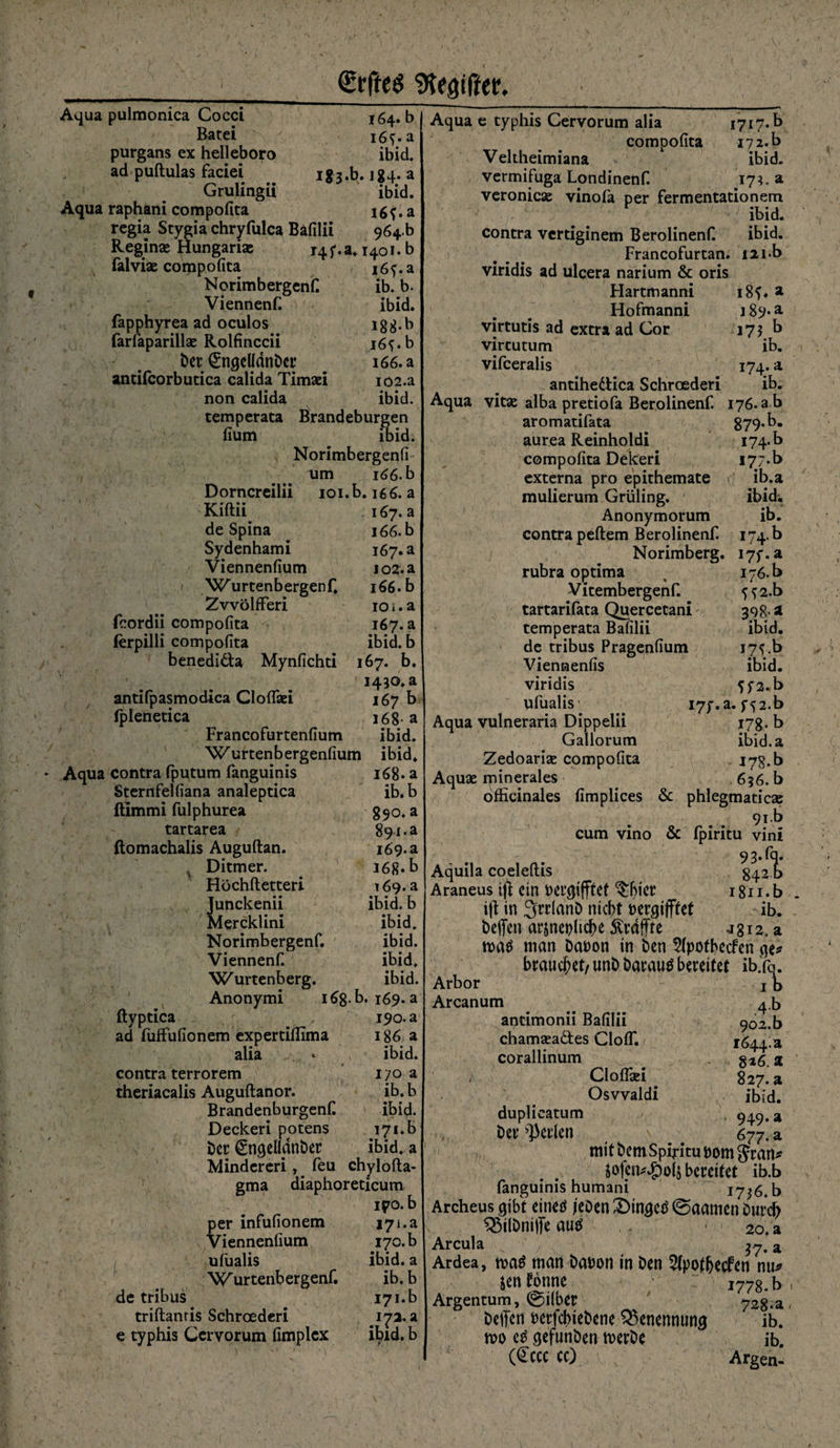 €rfte$ Ziffer. Aqua pulmonica Cocci 164. b Batei 16^. a purgans ex helleboro ibid. ad puftulas faciei ig j.b. iga. a Grulingii ibid. Aqua raphani compofita 16G a regia Stygia chryfulca Bafilii 964 b Regin« Hungarias i4f.a. 1401. b falvi« corppofita i6f.a Norimbergenf. ib. b. Viennenf. ibid. fapphyrea ad oculos igg.b farlaparill« Rolfinccii 16^. b Der ^ngcüdnDcr ^ 166. a antifcorbutica calida Tim«i i02.a non calida ibid. temperata Brandeburgen fium ibid. Norimbergenfi um 166. b Dorncreilii ioi.b. 166. a Kiftii i67.a de Spina i66.b Sydenhami 167. a Viennenfium io2.a Wurtenbergenf. 166. b ZvvölfFeri ioi.a fcordii compofita 167. a ferpilli compofita ibid. b benedi&amp;a Mynfichti 167. b. 1430* a antifpasmodica Cloflaei 167 b fplenetica 168' a Francofurtenfium ibid. Wurtenbergenfium ibid. Aqua contra fputum fanguinis 168. a Sternfelfiana analeptica ib. b ftimmi fulphurea §90. a tartarea 89-1-a ftomachalis Auguftan. 169. a v Ditmer. i68*b Höchftetteri 169. a Junckenii ibid. b Mercklini ibid, Norimbergenf. ibid. Viennenf. ibid. Wurtenberg. ibid. Anonymi 168-^169. a ftyptica 190. a ad fuffufionem expertiflima 186 a alia ibid. contra terrorem 170 a theriacalis Auguftanor. ib. b Brandenburgenf. ibid. Deckeri potens 171. b bcr CnqeHdnber ibid. a Minderen, feu chylofta- gma diaphoreticum 170. b per infufionem i7i.a Viennenfium 170. b ufiialis ibid. a W ur tenb er genf. ib. b de tribus i7i.b triftanris Schroederi ,I72’31 e typhis Ccrvorum fimplex ibid. b Aqua e typhis Cervorum alia 1717. b compofita i72.b Veltheimiana ibid. vermifuga Londinenf. 17g, a veronic« vinofa per fermentationem ibid. contra verdginem Berolinenfi ibid. Francofurtan. 121b viridis ad ulcera narium &amp; oris Hartmanni i8f. a Hofmanni i89«a virtutis ad extra ad Cor 17 $ b vircutum ib. vifceralis 174. a antihedtica Schroederi ib. Aqua vit« alba pretiofa Berolinenf. 176. a b aromatifata 879. b. aurea Reinholdi i74-b compofita Dekeri 177.b externa pro epithemate f ib.a mulierum Grüling. ibid. Anonymorum ib. contra peftem Berolinenf. 174 b Norimberg. i7f.a rubra optima , i76.b Vitembergenf. tartarifata Quercetani temperata Bafilii de tribus Pragenfium Viennenfis viridis ufualis' Aqua vulneraria Dippelii Gallorum Zedoari« compofita Aqu« minerales officinales fimplices 5f2.b 398-* ibid. 17^-b ibid. ffa.b I7f.a.f52.b 178-b ibid.a * 178. b 656. b &amp; phlegmatic« 91 b cum vino &amp; fpiritu vini 93-rq- Aquila coeleftis 842 d Araneus ift ein Petflifffef ^f)ict‘ i8n.b i\\ in 3rrlanb nicht Derqijftef ib. beffen arjnephcbe ^raffte j g 12. a man Danon in ben 2(pofbecfen brauchet/ unb barautf bereitet ibXq. Arbor Arcanum antimonii Bafilii cham«adtes ClolT. corallinum Cloflaei Osvvaldi duplicatum , her perlen \ ....... mit bern Spiritu pom jVan Sofen^olj bereifet ib.b fanguinis humani 1756.b Archeus gibt einetf jeöen SMngetf @aamen burd) 3$i(bniffe au$ 2o. a Arcula 37. a Ardea, ma$ man bapon in ben 2(pofbecfen nu* jenfbnne 1778. b Argentum, 0i(ber 72g.a beffen Perfcbiebene Benennung ib. mo qefunben merbe ib. C^CCC CC) Argen- % ,4-b 9oz.b 1644. a 816. a 827. a ibid. 949. a 677. a