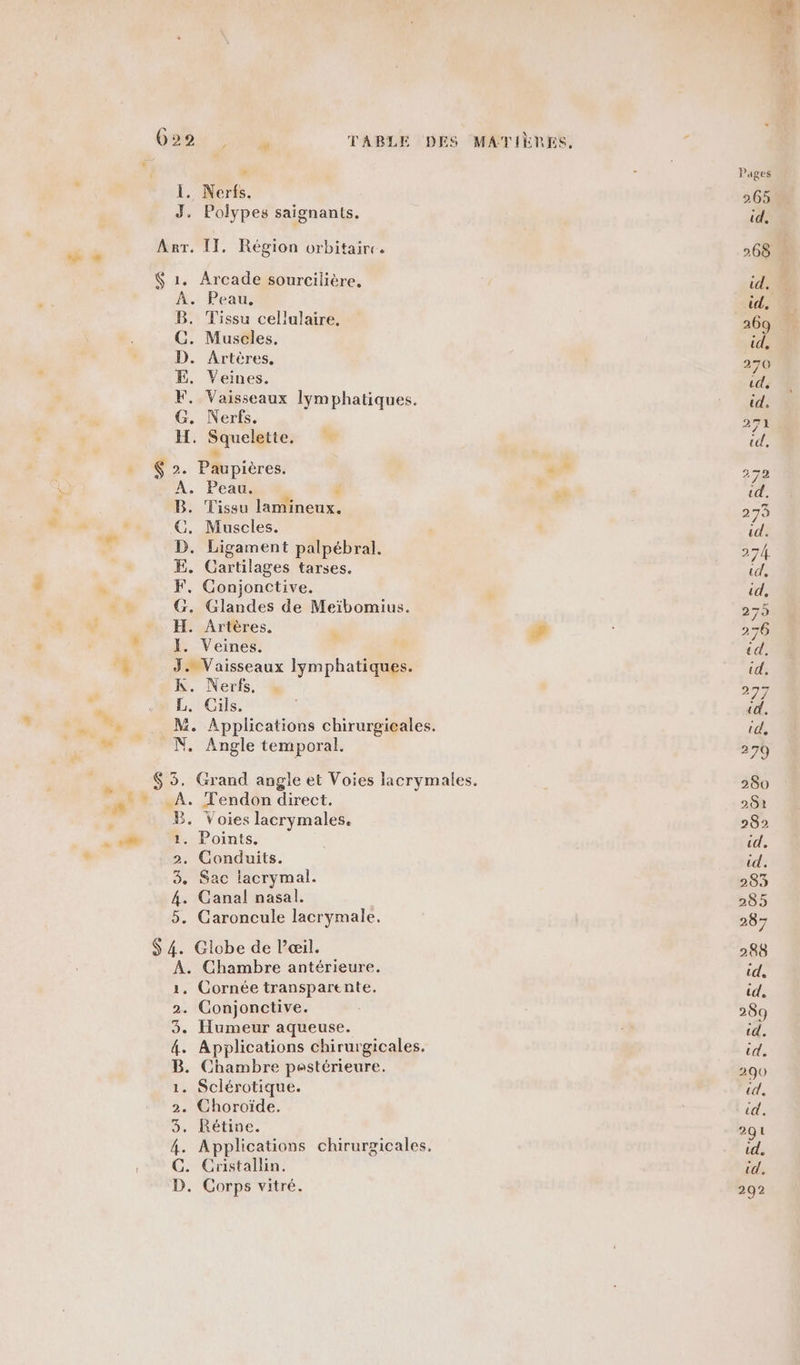 r 1. Nerfs. J. Polypes saignants. Arr. IT. Région orbitaire. $ 1. Arcade sourcilière, : Peau, B. Tissu cellulaire. G. Muscles. D. Artères, E. Veines. F. Vaisseaux lymphatiques. G. Nerfs. jai H. Squeletter M % $ 2. Paupières. ‘ A. Peau. é e +7 B. Tissu lamineux. C. Muscles. D. Ligament palpébral. E. Cartilages tarses. F, Conjonctive. G. Glandes de Meïbomius. H. Artères. : æ Y. Veines. fe . Vaisseaux lymphatiques. Nerfs, L. Cils. M. Applications chirurgicales. _N. Angle temporal. 5, Grand angle et Voies lacrymales. À. Tendon direct. + Voies lacrymales. . Points. 2. Conduits. 3. Sac lacrymal. 4. Canal nasal. 5. Caroncule lacrymale, $ 4. Globe de l’œil. A. Chambre antérieure. Cornée transparente. Conjonctive. . Humeur aqueuse. Applications chirurgicales. Chambre pestérieure. Sclérotique. Choroiïde. Rétine. Applications chirurgicales, . Custallin. . Corps vitré. QI D pe SEP PES