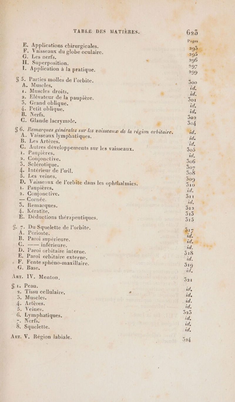 E. Applications chirurgicales. F. Vaisseaux du globe oculaire. G. Les nerfs. « H, Superposition. {. Application à la pratique. $ 5. Parties molles de l'orbite. A. Muscles, | 1. Muscles droits. “ 3. Elévateur de la paupière, 5. Grand oblique. 4. Petit oblique. B. Nerfs. G. Glande lacrymale. # $ 6. Remarques générales sur les vaisseaux de la région orbilaire. À. Vaisseaux lymphatiques. B. Les Artères. G. Autres développements sur les vaisseaux. 1. Paupières, 2. Conjonctive. 5. Sclérotique. 4. Intérieur de Pœil, 5. Les veines. D. Vaisseaux de l’orbite dans les ophthalmies. 1. Paupières, 2. Conjonctive, — Cornée. 5. Remarques. 4. Kératite, E. Déductions thérapeutiques. $. 7. Du Squelette de l'orbite, À. Périoste. B. Paroi supérieure. C,. —— inférieure. D. Paroi crbitaire interne. E. Paroi orbitaire externe. F. Fente sphéno-maxillaire. G. Base. Art. IV. Menton. $1. Peau. 2. Tissu cellulaire. 3. Muscles. . Artères. . Veines. 4 5 6. Lymphatiques, 8 Le] . Nerfs. . Squelette, Arr. V, Région labiale.