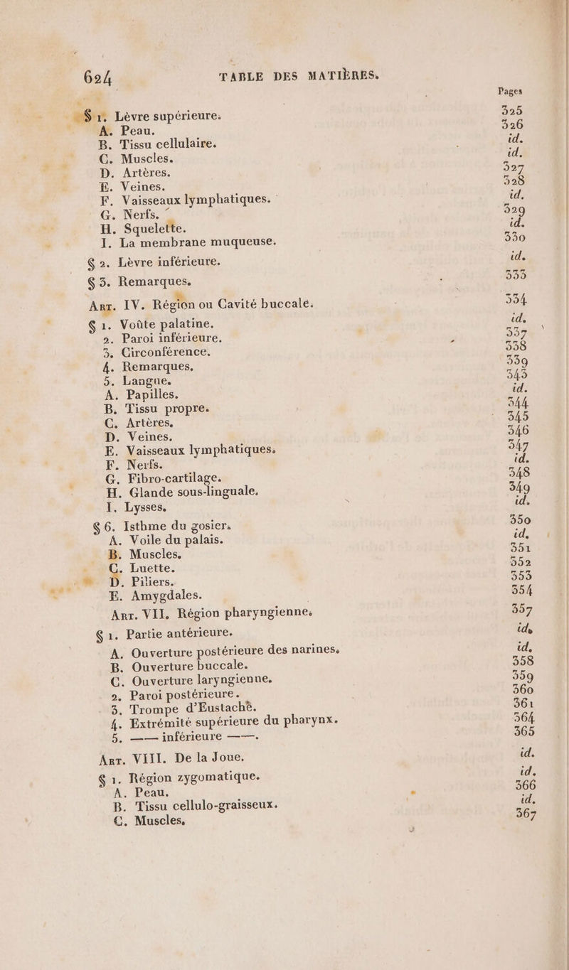 Sr Lèvre supérieure. | A. Peau. B. Tissu cellulaire. C. Muscles. D. Artères. £. Veines. F. Vaisseaux lymphatiques. G. Nerfs. ” H. Squelette. I. La membrane muqueuse. $ 2. Lèvre inférieure. $ 5. Remarques. Ar. IV. Région ou Cavité buccale: $ 1. Voûte palatine. &gt;. Paroi inférieure, 3. Girconférence. 4. Remarques. 5. Langue. A. Papilles. B. Tissu propre. C. Artères. D. Veines. E. Vaisseaux lymphatiques, F. Nerfs. G. Fibro-cartilage. H. Glande sous-linguale. I. Lysses. : $ 6. Isthme du gosiers A. Voile du palais. B. Muscles. . Luette. + 68 . Piliers. E. Amygdales. Arr. VII. Région pharyngienne, Ç 1. Partie antérieure. A. Ouverture postérieure des narines: B. Ouverture buccale. C. Ouverture laryngienne. 2. Paroi postérieure. 3. Trompe d’Eustachè. 4. Extrémité supérieure du pharynx. 5, —— inférieure ——. Arr. VIII. De la Joue, $ 1. Région zygomatique. A. Peau, B. Tissu cellulo-graisseux. €. Muscles,