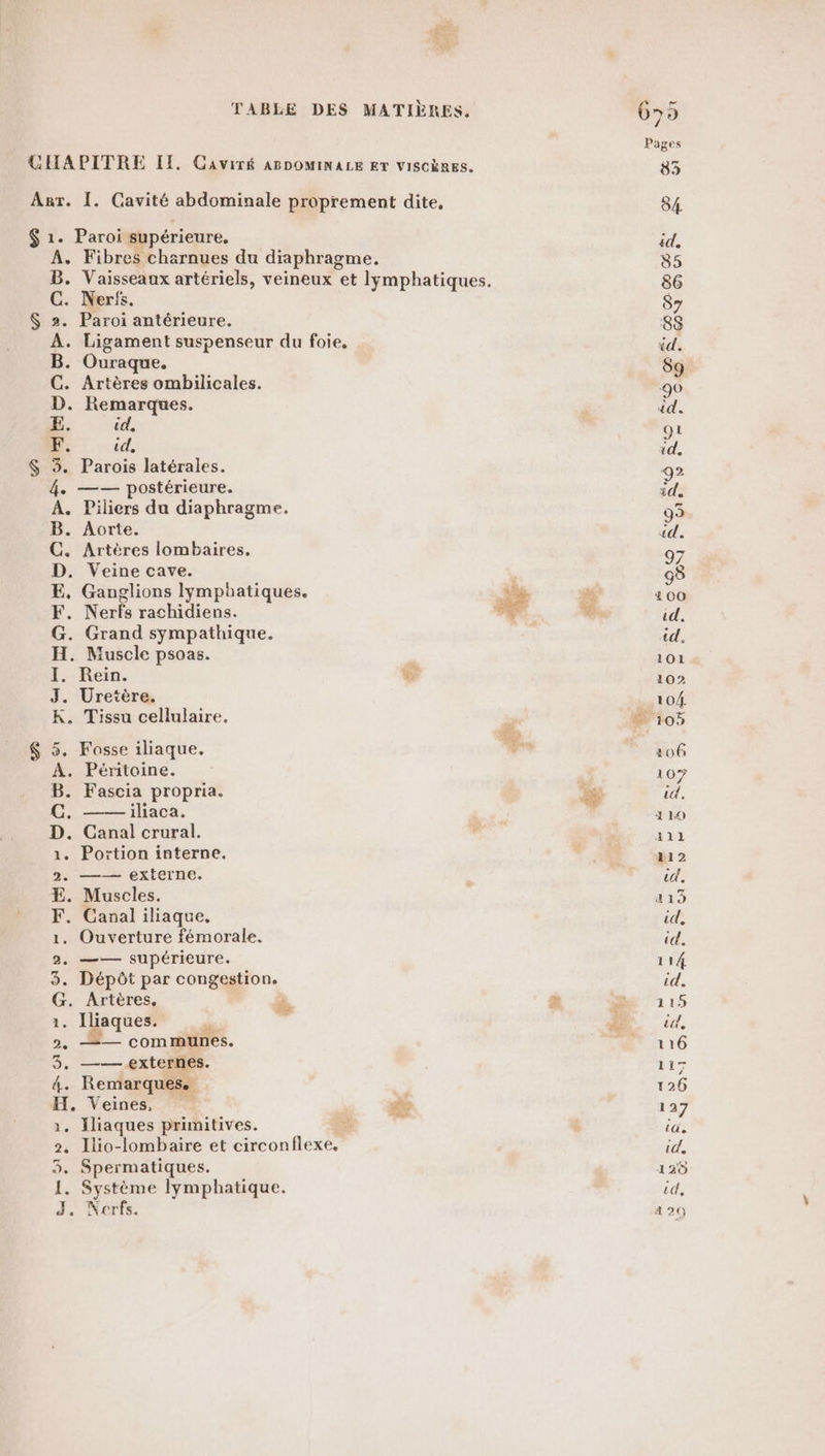 CHAPITRE II. Caviré ABDOMINALE ET VISCÈRES. Arr. 1. Gavité abdominale proprement dite, $ 1. Paroi supérieure. A. Fibres charnues du diaphragme. B. Vaisseaux artériels, veineux et lymphatiques. C. Nerfs. $ 2. Paroi antérieure. A. Ligament suspenseur du foie, B. Ouraque. C. Artères ombilicales. D. Remarques. E. id, F. id, $ 3. Parois latérales. 4. —— postérieure. A. Piliers du diaphragme. B. Aorte. C. Artères lombaires, D. Veine cave. E, Ganglions lymphatiques. n F. Nerfs be L + G. Grand sympathique. H. Muscle psoas. I. Rein. # J. Uretère. K. Tissu cellulaire, $ 5. Fosse iliaque. A. Péritoine. B. Fascia propria. C. iliaca. D. Canal crural. 1. Portion interne. 2. —— externe. E. Muscles. F. Canaliliaque. 1. Ouverture fémorale. 2. —— supérieure. 3. Dépôt par congestion. Fe Artères. $ . Iliaques. ï 2, —— communes. 3. —— externes. 4. Remarques. Veines, ho . Iliaques primitives. $ 2. Ilio-lombaire et circonflexe. 1. Système lymphatique. J. Nerfs. F4