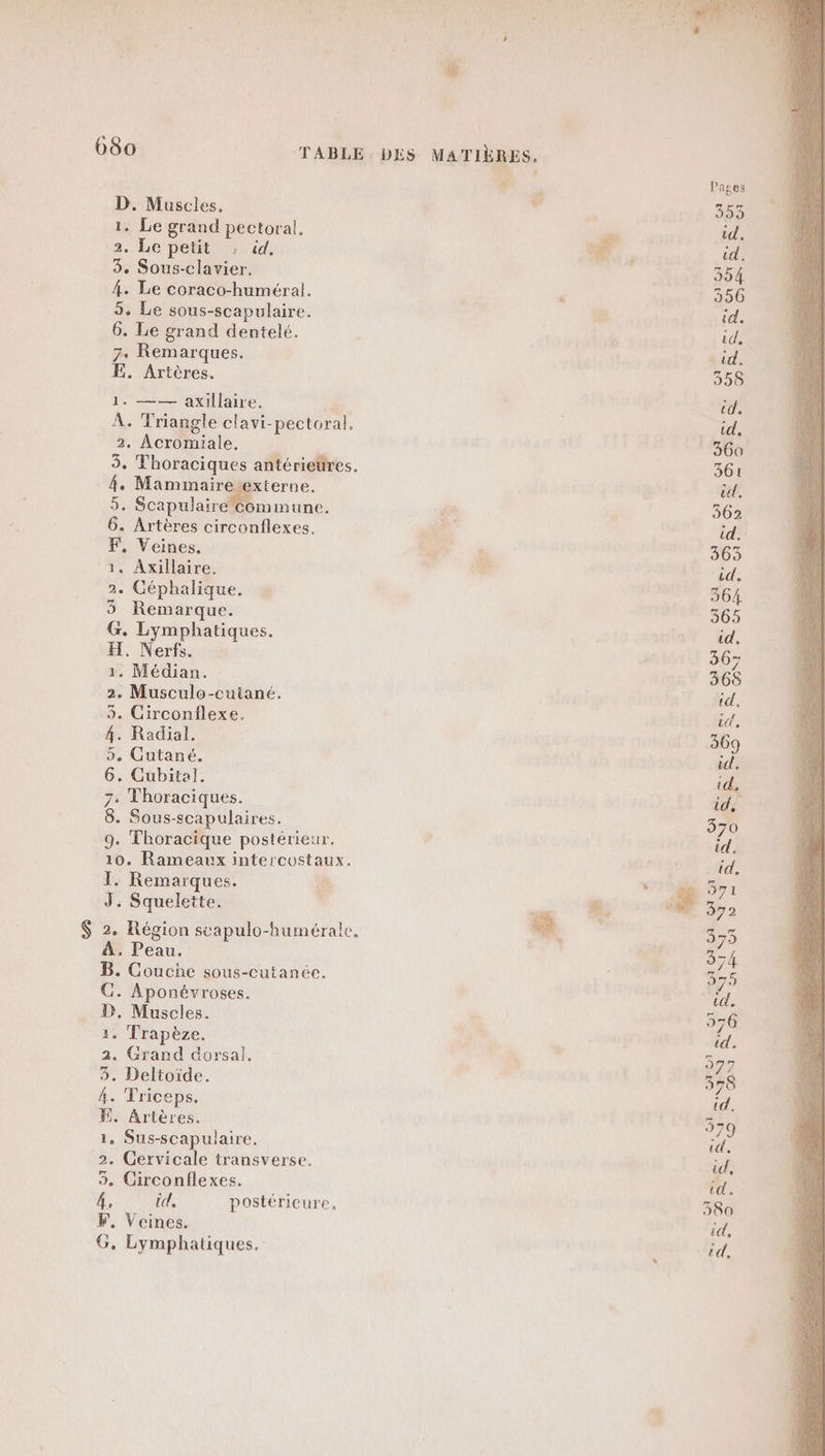 NP PENENIE ou: L 080 TABLE DES MATIÈRES. “# L Pages D. Muscles. dé 353 1. Le grand pectoral. id. à Lo dd 7. id. 3. Sous-clavier. 354. 4. Le coraco-huméral. ; 356 5. Le sous-scapulaire. id. 6. Le grand dentelé. L id, 7. Remarques. + id. E. Artères. 355 1. —— axillaire. id. À. Triangle clavi-pectoral. : 0 2. Acromiale. 360 3. Thoraciques antérieures. 361 #4 Mammaire-externe. id. 95. Scapulaire Commune. 362 6. Artères circonflexes, F4 id. F, Veines. Mr « 363 1. Axillaire, d id, 2. Céphalique. 364 3 Remarque. 365 G. Lymphatiques. id. H, Nerfs. | 367 1. Médian. 368 2. Musculo-cuiané. id, 3. Circonflexe. id, 4. Radial. 369 ». Cutané. id. 6. CGubital. id, 7. Thoraciques. id, 8. Sous-scapulaires. 370 9. Thoracique postérieur. id. 10. Rameaux intercostaux. id. TI. Remarques. : M 2 J. Squelette. s F ee. Fr: 372 $ 2. Région scapulo-humérale. 3 375 À. Peau, 374 B. Coucñe sous-cutanée. 375 C. Aponévroses. id, D, Muscles. 976 1. Trapèze. id. 2. Grand dorsal. 379 3. Deltoide. 370 4. Triceps. id, FE, Artères. 979 1. Sus-scapulaire. id, 2. Gervicale transverse. id, 3. Circonflexes. id. 4, td. postérieure, 280 F, Veines. id, G, Lymphatiques. td.