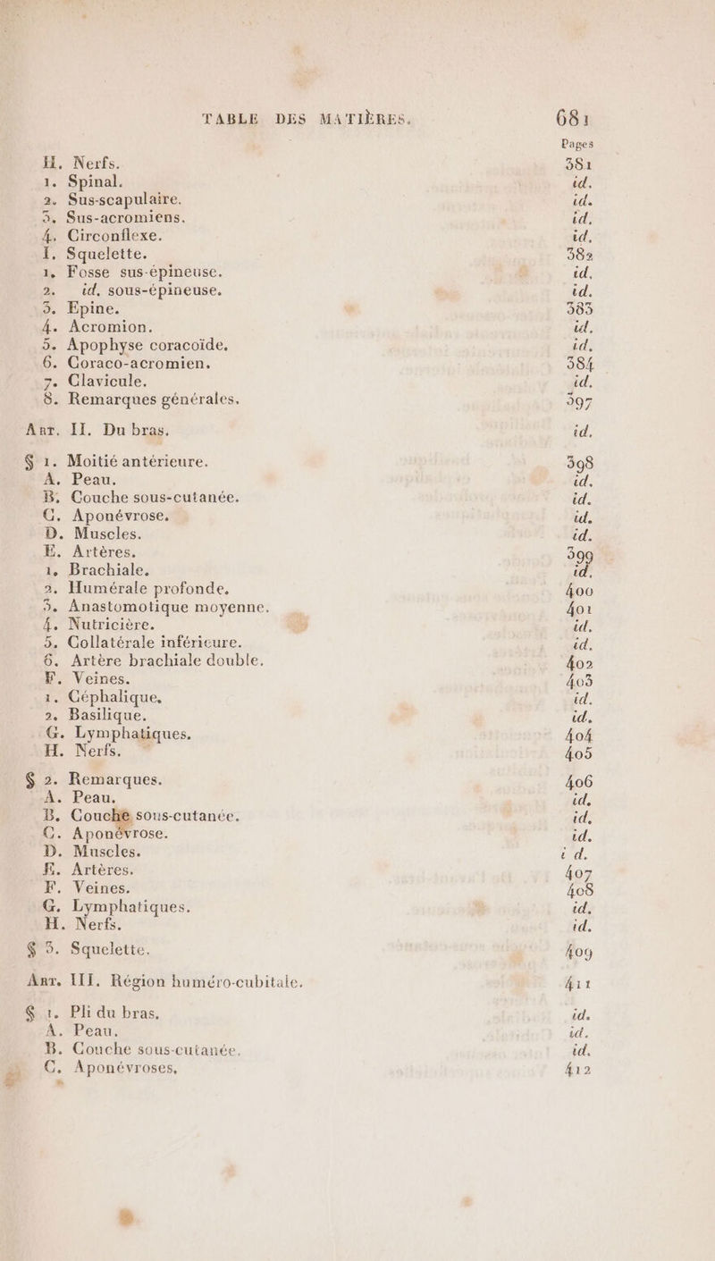 Pages Hi, Nerfs 281 1. Spinal. id. 2. Sus-scapulaire. id. 3. Sus-acromiens. id, 4. CGirconflexe. id, I. Squelette. 382 1, Fosse sus-épineuse. id. 2. id, sous-épineuse. id. 3. Epine. 383 4. Acromion. ul, 5. Apophyse coracoïde, id, 6. Coraco-acromien. 284 7. Clavicule. id. 8. Remarques générales, 397 Arr, II. Du bras, id, $ 1. Moitié antérieure. 398 À. Peau. id. B, Couche sous-cutanée. id. G. Aponévrose, id, D. Muscles. td. EË. Artères. 309 1, Brachiale. id, 2. Humérale profonde, 4oo 3. Anastomotique moyenne. 4o1 4. Nutricière. id, 5. Collatérale inféricure. id. 6. Artère brachiale double, 4o2 F. Veines. 403 1. Céphalique. id, 2. Basilique. id. _G. Lymphatiques. 4o4 H. Nerfs, 405 $ 2. Remarques. 406 À. Peau. id. B. x init id, C. Aponévrose. id. D. Muscles. d. Æ. Artères. 407 F, Veines. 408 G. Lymphatiques. id. H. Nerfs, id. $ 5. Squelette. 4oÿ Anr, III, Région huméro-cubitale. 4it $ 1. Pli du bras. id, À. Peau, id. B. Couche sous-cutanée, id.