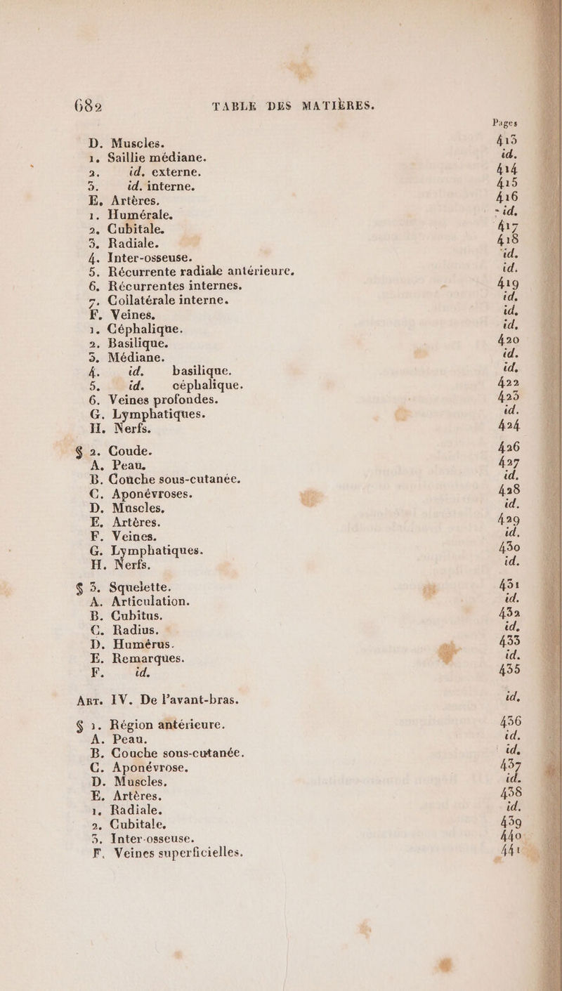 de 682 TABLE DES MATIÈRES. Muscles. Saillie médiane. id, externe. id, interne. . Artères, . Humérale. Cubitale. Radiale. Inter-osseuse. Récurrente radiale antérieure. Récurrentes internes, Coilatérale interne. Veines. Céphalique. Basilique. Médiane. id, basilique. id. céphalique. Veines profondes. G. Lymphatiques. à | HI, Nerf. é $ 2. Coude. À. Peau, B. Gouche sous-cutanée. C. Aponévroses. Fo D. Mausceles, ; E. Artères. F. Veines. G. Lymphatiques. HN €TIs. - &amp; PRENP EURE NI L2 D ae IR = $ 3. Squeiette. À. Articulation. B. Cubitus. C. Radius. D. Humérus. E. Remarques. F. id. Art. IV. De lavant-bras. $ 1. Région antérieure. A. Peau. B. Couche sous-cutanée. CG. Aponévrose, D. Muscles, E. Artères. 1. Radiale. 2, Cubitale. 3. Inter-osseuse. F. Veines superficielles.