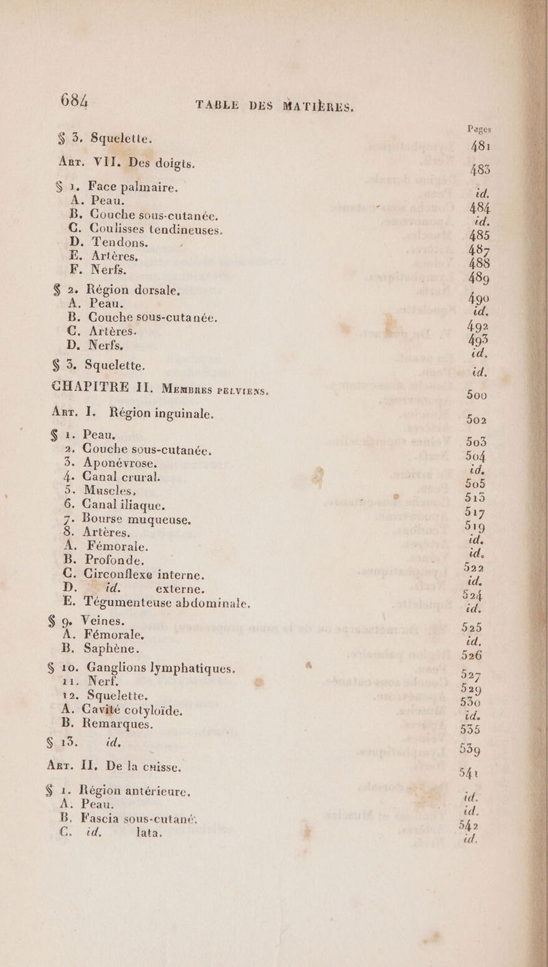 $ 3, Squelette. ART, VIT. Des doigts. $ 1. Face palmaire, A. Peau. B. Couche sous-cutanée. GC. Coulisses tendineuses. D. Tendons. EE. Artéres. F. Nerfs. $ 2. Région dorsale, À. Peau. B. Couche sous-cutanée. C. Artères. $ 3. Squelette. CHAPITRE II. Membres pervrens. Arr. I. Région inguinale. $ 1. Peau. 2, Couche sous-cutanée. . Aponévrose. Canal crural. + Muscles, Canal iliaque. Bourse muqueuse. Artères. Fémoraie. + Profonde. Circonflexe interne. id. externe. . Tégumenteuse abdominale. &amp; hs Veines. . Fémorale. B. Saphène. $ 10. Ganglions lymphatiques. 11. Nerf. 12. Squelette, A. Cavité cotyloïde. B. Remarques. $ 13. id, A PF? MHOOEHE ON où in où (Œ Arr. II. De la cuisse. $ 1. Région antérieure, À. Peau. B. Fascia sous-cutané:. “nr lata. # gs