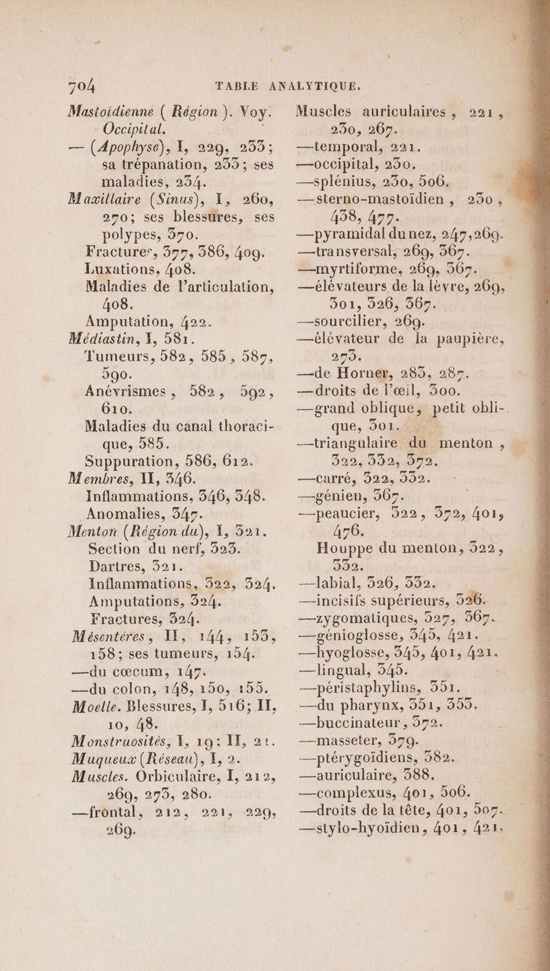 Mastoidienne ( Région ). Voy. Occipital. : — (Apophyse), I, 229, 233; sa trépanation, 299; ses maladies, 254. Maxillaire (Sinus), XL, 260, 270; ses blessures, ses polypes, 370. Fracturer, 377, 386, 409. Luxations. 408. Maladies de l’articulation, 408. Amputation, 422. Médiastin, X, 581. Tumeurs, 582, 585, 587, 590. Anévrismes , 582, 992, 610. Maladies du canal thoraci- que, 585. Suppuration, 586, 612. Membres, II, 346. Inflammations, 346, 548. Anomalies, 345. Menton (Région du), X, 321. Section du nerf, 323. Dartres, 321. Inflammations, 522, 394, Amputations, 324. Fractures, 324. Mésentéres, Il, 144, 155, 158; ses tumeurs, 154. —du cœcum, 147. —du colon, 148, 150, 155. Moelle. Blessures, F, 516; IT, 10, 48. Monstruosités, 1, 19: IE, 21. Muqueux (Réseau), X, 2. Muscles. Orbiculaire, I, 212, 269, 273, 280. —frôntal, 212, 9221, 2290, 269. Muscles auriculaires, 9221, 250, 267. —temporal, 221. —0ccipital, 230. —splénius, 230, 506. 4 —sterno-mastoïidien , 2350, 158, 479. —pyramidal du nez, 247,260. —transversal, 269, 365%. —myrtiforme, 269, 367. —élévateurs de la lèvre, 269, 301, 926, 367. —sourcilier, 269. — élévateur de la paupière, 279. —de Horner, 285, 287. — droits de l’œil, 300. —grand oblique, petit obli- que, 301.400 —triangulaire du menton , 322,838072. —Carré, 922, 992. —génien, 365. —peaucier, 922, 972, 4o1s 476. Houppe du menton, 522, 932. —Jabial, 526, 532. —incisifs supérieurs, 526. —zygomatiques, 527, 367. —génioglosse, 345, 421. —hyoglosse, 345, 401, 421. —lingual, 545. —péristaphylins, 351. —du pharynx, 551, 355. —buccinateur , 572. —masseter, 979. —-ptérygoïdiens, 382. auriculaire, 388. —complexus, 401, 506. —droits de la tête, 401, 507. —stylo-hyoïdien, 401, 421. %