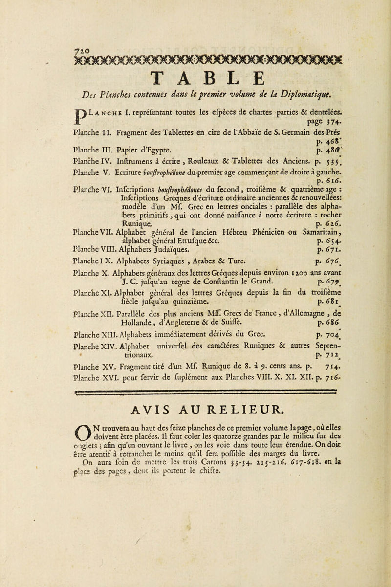 7 TABLE Des Planches contenues dans le premier volume de la Diplomatique. PLanche I. repréfentant toutes les efpèces de chartes parties &amp; dentelées. page 374. Planche I I. Fragment des Tablettes en cire de l’Abbaïe de S. Germain des Prés p. 468* Planche III. Papier d’Egypte. p. 48Æ’ • Planche IV. Inftrumens à écrire , Rouleaux &amp; Tablettes des Anciens, p. 535, Planche V. Ecriture vouftrophédone du premier âge commençant de droite à gauche. p. 616. Planche VI. Infcriptions boufirophéâones du fécond, troilième &amp; quatrième âge î Infcriptions Gréques d’écriture ordinaire anciennes 8c renouvellées: modèle d’un Mf. Grec en lettres onciales : parallèle des alpha¬ bets primitifs, qui ont donné nailfance à notre écriture : rocher Kunique. p. 626. PlancheVII. Alphabet général de l’ancien Hébreu Phénicien ou Samaritain, alphabet général Etrufque 5cc. p. 654. Planche VIII. Alphabets Judaïques. p. 671.. Planche IX. Alphabets Syriaques , Arabes ôc Turc. p. 676^ Planche X. Alphabets généraux des lettres Gréques depuis environ 1100 ans avant J. C. jufqu’au régné de Conftantin le Grand. p. 679^ Planche XI. Alphabet général des lettres Gréques depuis la fin du troilième fiècle jufqu’au quinzième. p. 681 Planche XII. Parallèle des plus anciens MIT. Grecs de France, d’Allemagne , de Hollande, d’Angleterre 8c de Suide. p. 686 Planche XIII. Alphabets immédiatement dérivés du Grec. p. 704^ Planche XIV. Alphabet univerfel des cara&amp;éres Runiques &amp; autres Septen¬ trionaux. P* 711 Planche XV. Fragment tiré d’un Mf. Runique de 8. à 9. cents ans. p. 714. Planche XVI. pour fervir de fuplément aux Planches VIII. X. XI. XII. p. 716* AVIS AU RELIEUR. ON trouvera au haut des feize planches de ce premier volume la page, ou elles doivent être placées. Il faut coler les quatorze grandes par le milieu fur des onglets ; afin qu’en ouvrant le livre , on les voie dans toute leur étendue. On doit être atentif à retrancher le moins qu’il fera poffible des marges du livre. On aura foin de mettre les trois Cartons 33-34. 2.15-2,16. 617-618. en la place des pages, dont ils portent le chifre.