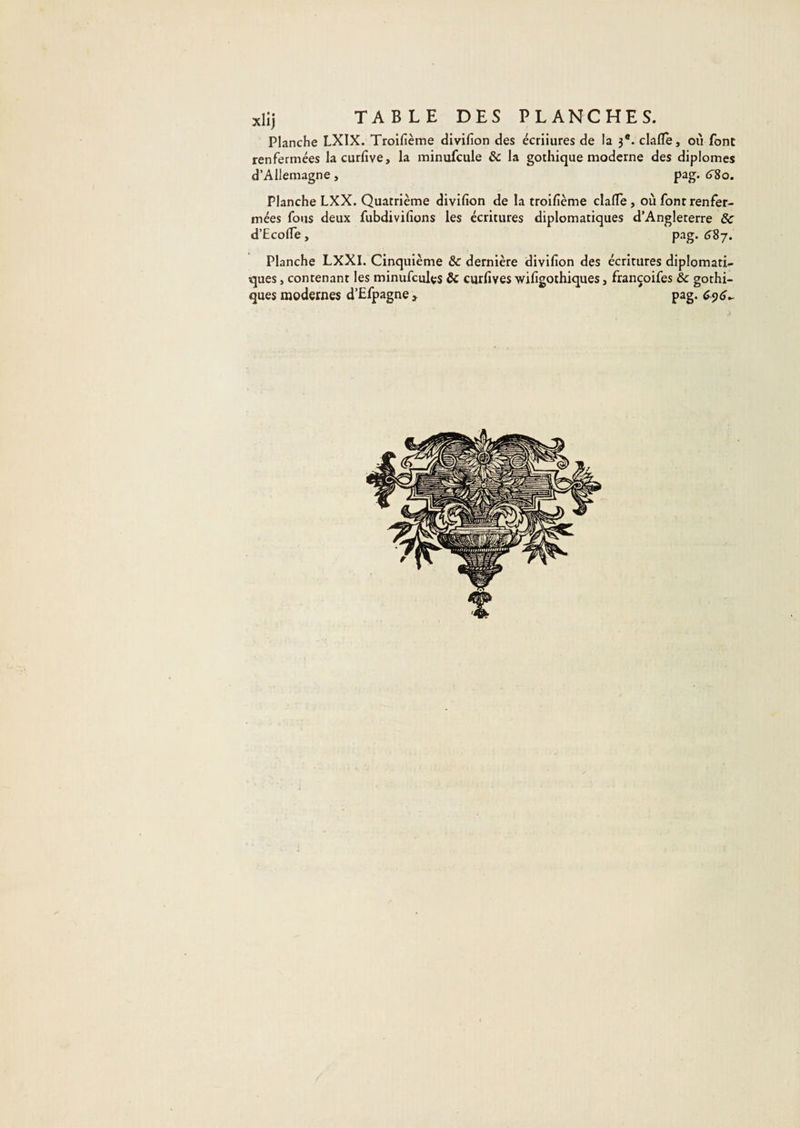 xlij TABLE DES PLANCHES. Planche LXIX. Troifîème divifion des écriiures de la j®. clafïe, ou font renfermées lacurfîve, la minufcule &amp; la gothique moderne des diplômes d’Allemagne, pag. 6^80. Planche LXX. Quatrième divifion de la troifième claiïe, où font renfer¬ mées fous deux fubdivifions les écritures diplomatiques d’Angleterre 8c d’EcolTe, pag. 68j. Planche LXXI. Cinquième &amp; dernière divifion des écritures diplomati¬ ques , contenant les minufcules 8c curfives wifigothiques, françoifes 8c gothi¬ ques modernes d’Efpagne ^ pag.