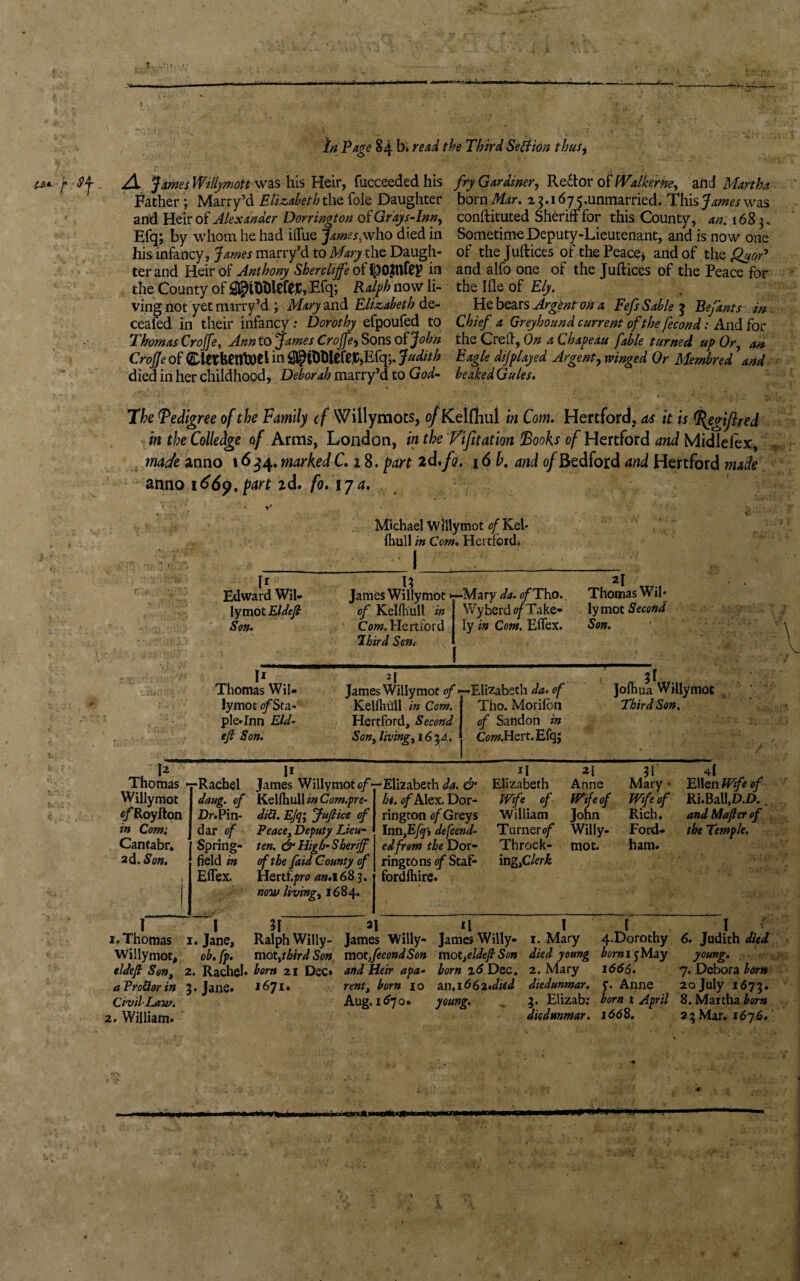 .Vfc Jr i^yj Hf In Page 84 b* read the Third, Section thus* A► James Wtllymott was his Heir, fucceeded his Father; Marry’d Elizabeth the foie Daughter and Heir of Alexander Dorrington of Grajis-Inny Efq; by whom he had iffue Jamesyvho died in his infancy, James marry’d to Mary the Daugh¬ ter and Heir of Anthony Sher cliffe of in the County of SpiftlefejC, Efq; Ralph now li¬ ving not yet marry’d ; Mary and Elizabeth de- ceafed in their infancy: Dorothy efpoufed to Thomas Crojfe, Ann to James Crojfey Sons of John CroJJe of Cletfeentoel in ^ihhlefeiC.Efq;. Judith died in her childhood, Deborah marry’d to God- fry Gardiner, Redlor of Walkerne, and Martha born Mar. 2 3.1675.unmarried. This James was conftituted Sheriff for this County, an. 1683, Sometime Deputy-Lieutenant, and is now one of the Juftices of the Peace* and of the QuoP and alfo one of the Juftices of the Peace for the Ifle of Ely. He bears Argent on a Fefs Sable $ Befants m Chief a Greyhound current of the fecond: And for the Creft, On a Chapeau fable turned up Or, an Eagle dijplayed Argent, winged Or Membred and beaked Gules. The Tedigree of the Family tf Willymots, o/Kelfhul in Com. Hertford, as it is P{egiftred in the Colledge of Arms, London, in the Vi fit at ion Boohs of Hertford and Midlefex, made anno 1634. marked C.i 8. part id*fo. 16 b. and of Bedford and Hertford made anno 1669, part 2d. fo. 17 a. Michael Willy mot of Kei* ihull in Com. Hertford. I lr Edward Wil- lymot Eldefi Son. \% James Willymot of Kelfhull in Com. Hertford Third Sen, -Mary da. of Tho. Wybcrd o/Take- ly in Com. Effex. 2I Thomas Wil¬ ly mot Second Son. I* A „ $1- Thomas Wil- James Willymot of *--EIizabeth da* of Jofhua Willymot lymotefSta- Kelflnlll in Com. Tho. Morifon ThirdSon, ple»Inn Eld- Hertford, Second of Sandon in efi Son. Son, living, 16 Cow.Hert.Efqj I2 Thomas Willymot c/Royfton in Com: Cantabr* 2d. Son. f •Rachel daug. of Dr.Pin- dar of Spring- held in Effex. Ii James Willymot of' Kelfhull in Com.pre- did. Efq; Juftice of Peace> Deputy Lieu- ten. & High-Sheriff of the faid County of Hertford an. 1685. now living, 1684. •Elizabeth da. & ht. of Alex. Dor¬ rington of Greys Innfiftp, defeend- edfrom the Dor- ringtons of Staf- fordfhire. ii 2l 31 4! Elizabeth Anne Mary • Ellen Wife of Wife of Wife of Wife of Ri.Ball.D.D. . William John Rich. andMafieref Turner of Willy- Ford- the Temple. Throck- mot. ham. ing filerk 1. Thomas Willymot, eldefi Sen, a Prottor in Civil-Law. 2. William. I 31 21 ri I I I 1. Jane, Ralph Willy- James Willy- James Willy- 1. Mary 4-Dorothy 6. Judith died ob.fp. maty bird Son mot,fecond Son motyldeft Son died young horns 5-May young. 2. Rachel, horn 21 Dec* and Heir apa- born 16 Dec. 2. Mary 1666. 3. Jane. 1671. rentt born 10 an.id62»died diedunmar. y. Anne Aug. itf/o- young. ... 3. Elizab; born 1 April diedunmar. 1668. 7. Debora horn 20 July 1675. 8. Martha horn 2; Mar. 167 6. V