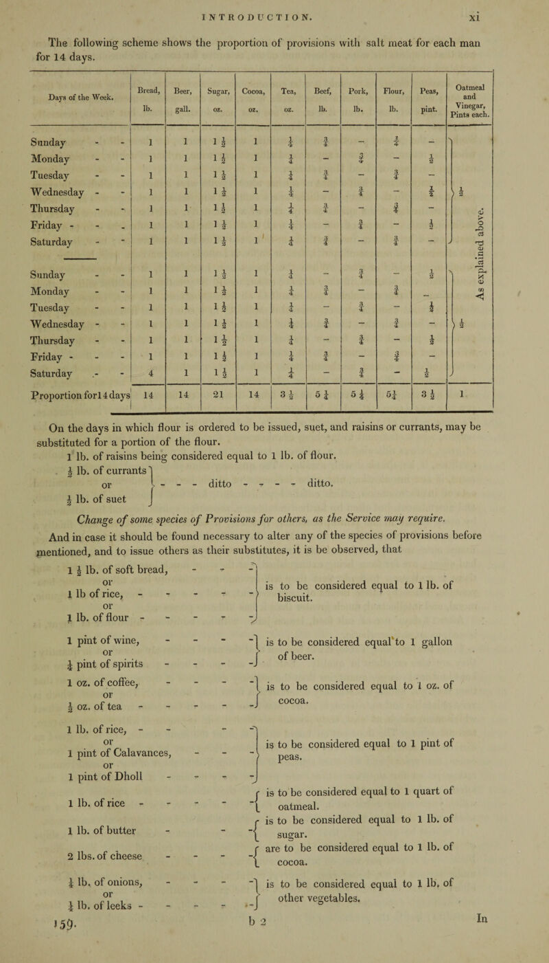 The following scheme shows the proportion of provisions with salt meat for each man for 14 days. Bread, Beer, Sugar, Cocoa, Tea, Beef, Pork, Flour, Peas, Oatmeal Days of the Week. and lb. gall. OZ. OZ, OZ. lb. lb. lb. pint. Vinegar, Pints each. Sunday - - 1 1 11 1 X 4 3 4 - 3 4 - Monday - - 1 1 11 1 1 4 - 1 - A 2 Tuesday - - 1 1 i i 1 1 4 3 4 - 3 ¥ - Wednesday - - 1 1 11 1 1 4 - 3 4 - 1 2 1 Thursday - - 1 1 U 1 1 4 # - 1 - <x> Friday - - - 1 1 1 2 1 1 4 - 1 — 1 o Saturday - “ 1 1 1 1 1' X 4 4 — 3 4 — > o> r—» Sunday - - 1 1 1 1 1 i 4 - 3 4 - > d 3-. X Monday - - 1 1 1 J 1 1 4 3 4 - 3 £ _ CO <1 Tuesday - - 1 1 11 1 1 - 3 4 — 1 Wednesday - - l 1 1 1 1 i f - 3 4 - * Thursday - - 1 1 ii 1 A 4 - t - A 2 Friday - - - 1 1 11 1 1 5 3 4 - - Saturday - 4 1 il 1 1 4 - 3 4 — 1 2 Proportion fori 4 days 14 14 21 14 31 61 51 r. 1 o4 31 1 On the days in which flour is ordered to be issued, suet, and raisins or currants, may be substituted for a portion of the flour. 1 lb. of raisins being considered equal to 1 lb. of flour. | lb. of currants 1 or l - - - ditto - - - - ditto. | lb. of suet Change of some species of Provisions far others, as the Service may require. And in case it should be found necessary to alter any of the species of provisions before mentioned, and to issue others as their substitutes, it is be observed, that 1 | lb. of soft bread, or 1 lb of rice, or 1 lb. of flour - 1 pint of wine, or l pint of spirits 1 oz. of coffee, or ^ oz. of tea 1 lb. of rice, - or 1 pint of Calavances, or 1 pint of Dholl 1 lb. of rice 1 lb. of butter 2 lbs. of cheese | lb. of onions, or l lb. of leeks - is to be considered equal to 1 lb. of biscuit. | is to be considered equal to 1 gallon of beer. -i is to be considered equal to 1 oz. of cocoa. is to be considered equal to 1 pint of peas. is to be considered equal to 1 quart of oatmeal. is to be considered equal to 1 lb. of sugar. are to be considered equal to 1 lb. of cocoa. 359- -{ -{ -{ is to be considered equal to 1 lb, of -1 . b 2 other vegetables. $