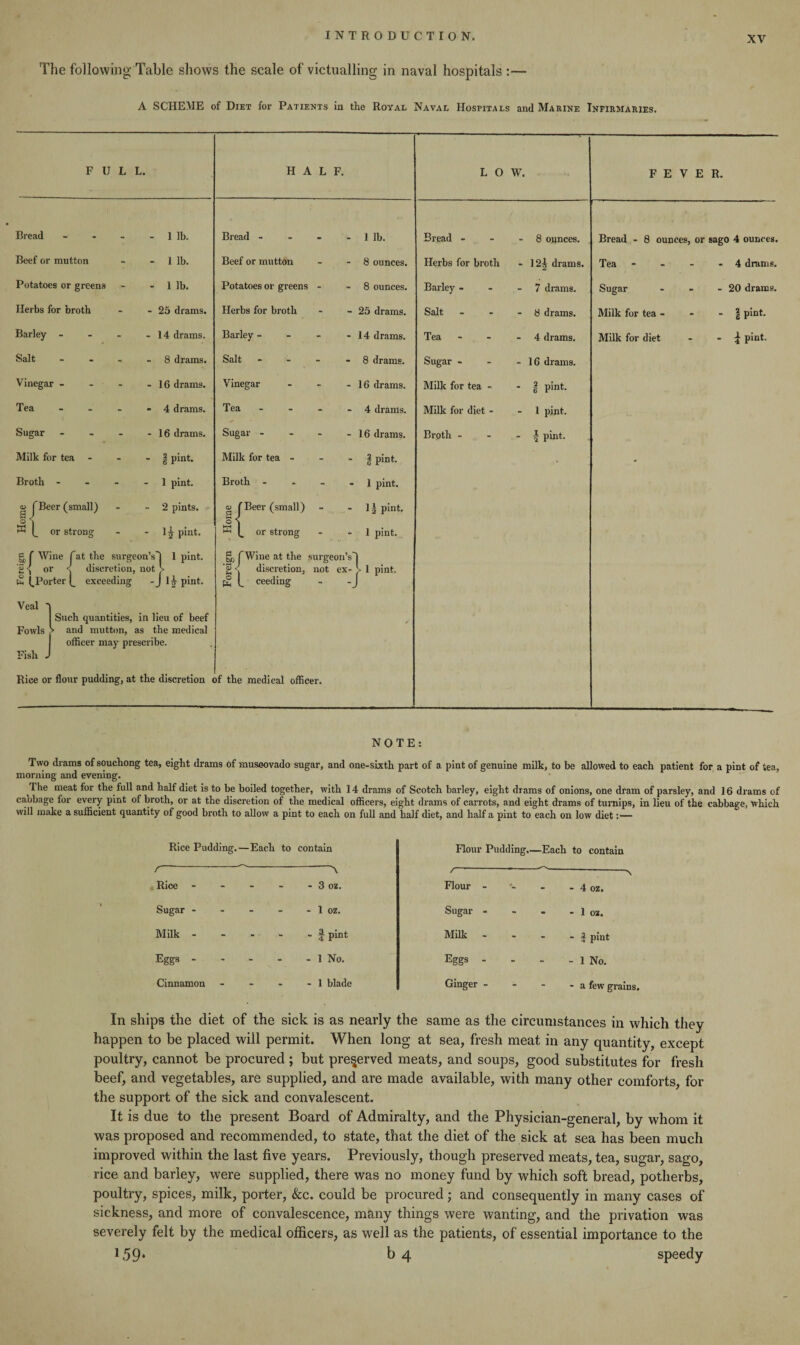 The following Table shows the scale of victualling in naval hospitals :— A SCHEME of Diet for Patients in the Royal Naval Hospitals and Marine Infirmaries. FULL. Bread - - 1 lb. Bread - - - 1 lb. Beef or mutton - - 1 lb. Beef or mutton - - 8 ounces. Potatoes or greens - - 1 lb. Potatoes or greens - - 8 ounces. Herbs for broth - - 25 drams. Herbs for broth - - 25 drams. Barley - - - 14 drams. Barley - - -14 drams. Salt - - 8 drams. Salt - - 8 drams. Vinegar - - - 16 drams. Vinegar - - 16 drams. Tea - - 4 drams. Tea - - 4 drams. Sugar - - 16 drams. Sugar - - - 16 drams. Milk for tea - - § pint. Milk for tea - - - g pint. Broth - - 1 pint. Broth - - - 1 pint. g fBeer (small) - - 2 pints. g fBeer (small) - 1 ^ pint. o \ ® or strong - - l£ pint. |-L| (. or strong - 1 pint. g f Wine fat the surgeon’s') 1 pint. bo f Wine at the surgeon’s') Eor < discretion, not > \ discretion. not ex- > 1 pint. £ (.Porter f exceeding -J 1* pint- p§ (_ ceeding - -J Veal Such quantities, in lieu of beef Fowls > and mutton, as the medical I officer may prescribe. Fish J Rice or flour pudding, at the discretion of the medical officer. HALF. LOW. Bread - Herbs for broth Barley - Salt Tea Sugar - Milk for tea - Milk for diet - Broth - 8 ounces. 12^ drams. 7 drams. 8 drams. 4 drams. 16 drams. I Pint- - 1 pint. - | pint. FEVER. Bread - 8 ounces, or Tea - Sugar Milk for tea - Milk for diet 4 ounces. - 4 drams. - 20 drams. - | pint. - i pint. NOTE: Two drams of souchong tea, eight drams of muscovado sugar, and one-sixth part of a pint of genuine milk, to be allowed to each patient for a pint of tea, morning and evening. The meat for the full and half diet is to be boiled together, with 14 drams of Scotch barley, eight drams of onions, one dram of parsley, and 16 drams of caubage for every pint of broth, or at the discretion of the medical officers, eight drams of carrots, and eight drams of turnips, in lieu of the cabbage, which will make a sufficient quantity of good broth to allow a pint to each on full and half diet, and half a pint to each on low diet:— Rice Pudding.—Each to contain Flour Pudding,- —Each to contain f \ /- ■ Rice - - 3 02. Flour - - 4 oz. Sugar - - 1 oz. Sugar - - - 1 02. Milk - - - - - 4 pint Milk - - f pint Eggs - - 1 No. Eggs - - 1 No. Cinnamon - - - - 1 blade Ginger - - a few grains In ships the diet of the sick is as nearly the same as the circumstances in which they happen to be placed will permit. When long at sea, fresh meat in any quantity, except poultry, cannot be procured ; but preserved meats, and soups, good substitutes for fresh beef, and vegetables, are supplied, and are made available, with many other comforts, for the support of the sick and convalescent. It is due to the present Board of Admiralty, and the Physician-general, by whom it was proposed and recommended, to state, that the diet of the sick at sea has been much improved within the last five years. Previously, though preserved meats, tea, sugar, sago, rice and barley, were supplied, there was no money fund by which soft bread, potherbs, poultry, spices, milk, porter, &c. could be procured; and consequently in many cases of sickness, and more of convalescence, many things were wanting, and the privation was severely felt by the medical officers, as well as the patients, of essential importance to the 1.59* ^4 speedy