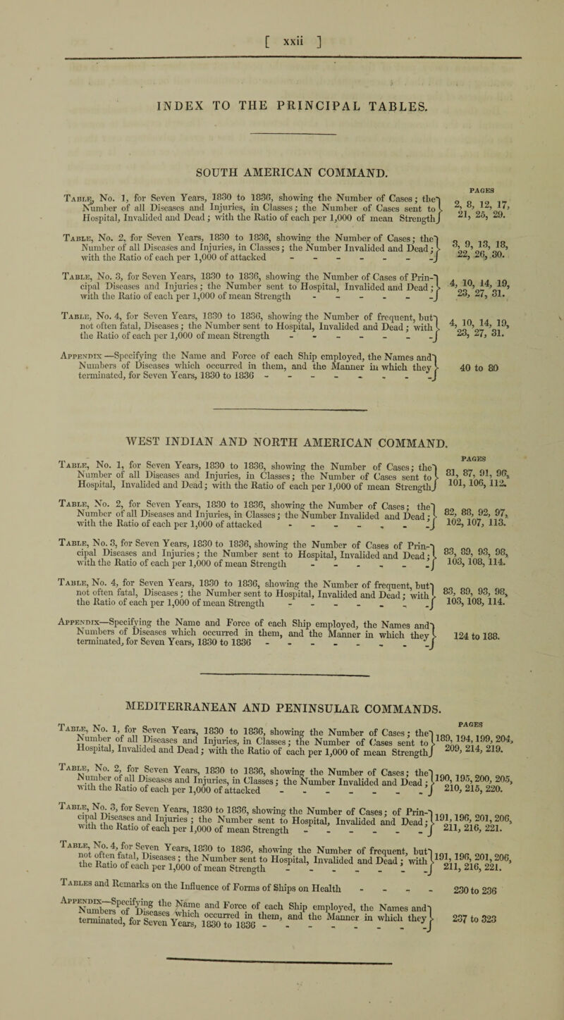 INDEX TO THE PRINCIPAL TABLES. SOUTH AMERICAN COMMAND. Table, No. 1, for Seven Years, 1830 to 1830, showing the Number of Cases; the*] Number of all Diseases and Injuries, in Classes; the Number of Cases sent to l Hospital, Invalided and Dead; with the Ratio of each per 1,000 of mean StrengthJ PAGES 2, 8, 12, 17, 21, 25, 29. Table, No. 2, for Seven Years, 1830 to 1836, showing the Number of Cases; the) Number of all Diseases and Injuries, in Classes; the Number Invalided and Dead; l ’ oTC’ with the Ratio of each per 1,000 of attacked ------ -j ^ ^6, 30. Table, No. 3, for Seven Years, 1830 to 1836, showing the Number of Cases of Prin-) cipal Diseases and Injuries; the Number sent to Hospital, Invalided and Dead; > ’ ZT’ 19’ with the Ratio of each per 1,000 of mean Strength ----- ^7, 31. Table, No. 4, for Seven Years, 1830 to 1836, showing the Number of frequent, but') not often fatal, Diseases; the Number sent to Hospital, Invalided and Dead; with l 4’0o o7 oi the Ratio of each per 1,000 of mean Strength ------ -J ^7, 31. Appendix —Specifying the Name and Force of each Ship employed, the Names and) Numbers of Diseases which occurred in them, and the Manner in which they > 40 to 80 terminated, for Seven Years, 1830 to 1836 - -- -- , __J WEST INDIAN AND NORTH AMERICAN COMMAND. Table, No. 1, for Seven Years, 1830 to 1836, showing the Number of Cases; the') Number of all Diseases and Injuries, in Classes; the Number of Cases sent to > Hospital, Invalided and Dead; with the Ratio of each per 1,000 of mean Strengths Table, No. 2, for Seven Years, 1830 to 1836, showing the Number of Cases; the') Number of all Diseases and Injuries, in Classes; the Number Invalided and Dead; b with the Ratio of each per 1,000 of attacked _J Table, No. 3, for Seven Years, 1830 to 1836, showing the Number of Cases of Prin--) cipal Diseases and Injuries; the Number sent to Hospital, Invalided and Dead; l with the Ratio of each per 1,000 of mean Strength - - - - _ . J PAGES 81, 87, 91, 96, 101, 106, 112. 82, 88, 92, 97, 102,107, 113. 83, 89, 93, 98, 103, 108, 114. Table, No. 4, for Seven Years, 1830 to 1836, showing the Number of frequent, but) 00 not often fatal, Diseases; the Number sent to Hospital, Invalided and Dead: with l 83’ 89’ 93’ 98> the Ratio of each per 1,000 of mean Strength - - - _ _ _ _ j 103, 108, 114. Appendix—Specifying the Name and Force of each Ship employed, the Names and-) Numbers of Diseases which occurred in them, and the Manner in which thev L 124 to 188 terminated, for Seven Years, 1830 to 1836 - - - - _ _ - -f MEDITERRANEAN AND PENINSULAR COMMANDS. Table, No. 1, for Seven Years, 1830 to 1836, showing the Number of Cases; the)1QO *T7nn on, Numbei of all Diseases and Injuries, in Classes; the Number of Cases sent to l189’19!; i99’204-* ospital, Invalided and Dead; with the Ratio of each per 1,000 of mean Strength/ 299’ 214j> ^19* Table, No. 2, for Seven Years, 1830 to 1836, showing the Number of Cases; the) in JS1 p f! peases and Injuries, in Classes; the Number Invalided and Dead; l with the Ratio of each per 15000 of attacked - - - - - « -J 210, 215, 220. Table, No. o, for Seven Years, 1830 to 1836, showing the Number of Cases; of Prin-) .ni with tbnttfr anf In{uries j the Number sent to Hospital, Invalided and Pead;)191j198’201’206> with the Ratio of each per 1,000 of mean Strength - - - - - - J 211, 216, 221. Table No. 4, for Seven Years, 1830 to 1836, showing the Number of frequent, but) the Illth/e?1’ Plseasfithe Number sent to Hospital, Invalided and Dead; with)19!’!98’201’206> the liatio of each per 1,000 of mean Strength ------ ' 911 91R 991 Tables and Remarks on the Influence of Forms of Ships on Health Nmi^ei7'oflfn?JLth° Nrie an(i Force of cach SlliP employed, the Names and ?} 211, 216, 221. 230 to 236 237 to 323