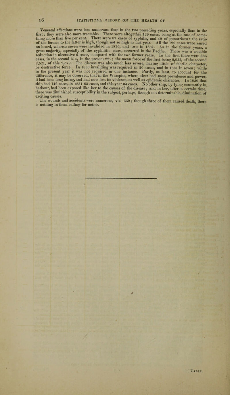 Venereal affections were less numerous than in the two preceding years, especially than in the first; they were also more tractable. There were altogether 129 cases, being at the rate of some¬ thing more than five per cent. There were 87 cases of syphilis, and 42 of gonorrhoea: the ratio of the former to the latter is high, though not so high as last year. All the 129 cases were cured on board, whereas seven were invalided in 1830, and two in 1831. As in the former years, a great majority, especially of the syphilitic cases, occurred in the Pacific. There was a notable reduction in ulcerative disease, compared with the two former years. In the first there were 335 cases, in the second 314, in the present 222; the mean force of the first being 2,933, of the second 2,521, of this 2,579. The disease was also much less severe, having little of febrile character or destructive force. In 1830 invaliding was required in 20 cases, and in 1831 in seven; while in the present year it was not required in one instance. Partly, at least, to account for the difference, it may be observed, that in the Warspite, where ulcer had most prevalence and power, it had been long losing, and had now lost its violence, as well as epidemic character. In 1830 that ship had 146 cases, in 1831 63 cases, and this year 34 cases. No other ship, by lying constantly in harbour, had been exposed like her to the causes of the disease ; and in her, after a certain time, there was diminished susceptibility in the subject, perhaps, though not determinable, diminution of exciting causes. The wounds and accidents were numerous, viz. 552; though three of them caused death, there is nothing in them calling for notice. ✓