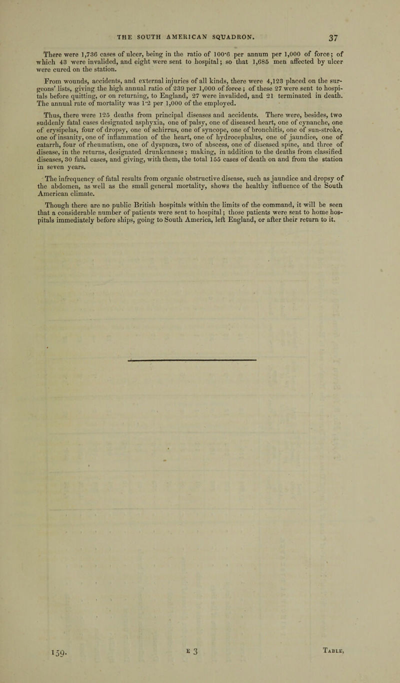 There were 1,736 cases of ulcer, being in the ratio of 100*6 per annum per 1,000 of force; of which 43 were invalided, and eight were sent to hospital; so that 1,685 men affected by ulcer were cured on the station. From wounds, accidents, and external injuries of all kinds, there were 4,123 placed on the sur¬ geons’ lists, giving the high annual ratio of 239 per 1,000 of force; of these 27 were sent to hospi¬ tals before quitting, or on returning, to England, 27 were invalided, and 21 terminated in death. The annual rate of mortality was 1*2 per 1,000 of the employed. Thus, there were 125 deaths from principal diseases and accidents. There were, besides, two suddenly fatal cases designated asphyxia, one of palsy, one of diseased heart, one of cynanche, one of erysipelas, four of dropsy, one of schirrus, one of syncope, one of bronchitis, one of sun-stroke, one of insanity, one of inflammation of the heart, one of hydrocephalus, one of jaundice, one of catarrh, four of rheumatism, one of dyspnoea, two of abscess, one of diseased spine, and three of disease, in the returns, designated drunkenness ; making, in addition to the deaths from classified diseases, 30 fatal cases, and giving, with them, the total 155 cases of death on and from the station in seven years. The infrequency of fatal results from organic obstructive disease, such as jaundice and dropsy of the abdomen, as well as the small general mortality, shows the healthy influence of the South American climate. Though there are no public British hospitals within the limits of the command, it will be seen that a considerable number of patients were sent to hospital; those patients were sent to home hos¬ pitals immediately before ships, going to South America, left England, or after their return to it. 159-