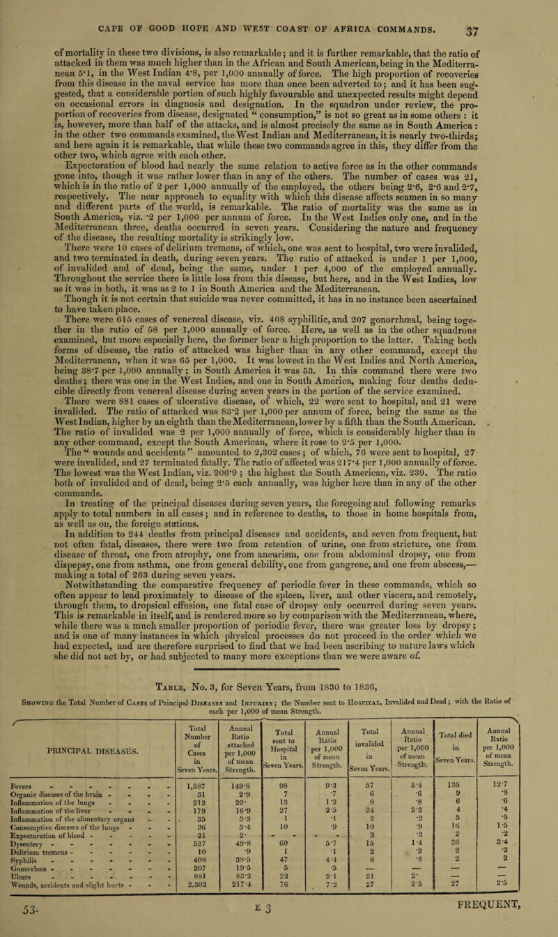 of mortality in these two divisions, is also remarkable; and it is further remarkable, that the ratio of attacked in them was much higher than in the African and South American, being in the Mediterra¬ nean 5*1, in the West Indian 4*8, per 1,000 annually of force. The high proportion of recoveries from this disease in the naval service has more than once been adverted to; and it has been sug¬ gested, that a considerable portion of such highly favourable and unexpected results might depend on occasional errors in diagnosis and designation. In the squadron under review, the pro¬ portion of recoveries from disease, designated “ consumption,” is not so great as in some others : it is, however, more than half of the attacks, and is almost precisely the same as in South America: in the other two commands examined, the West Indian and Mediterranean, it is nearly two-thirds; and here again it is remarkable, that while these two commands agree in this, they differ from the other two, which agree with each other. Expectoration of blood had nearly the same relation to active force as in the other commands gone into, though it was rather lower than in any of the others. The number of cases was 21, which is in the ratio of 2 per 1,000 annually of the employed, the others being 2*6, 2*6 and 2*7, respectively. The near approach to equality with which this disease affects seamen in so many and different parts of the world, is remarkable. The ratio of mortality was the same as in South America, viz. *2 per 1,000 per annum of force. In the West Indies only one, and in the Mediterranean three, deaths occurred in seven years. Considering the nature and frequency of the disease, the resulting mortality is strikingly low. There were 10 cases of delirium tremens, of which, one was sent to hospital, two were invalided, and two terminated in death, during seven years. The ratio of attacked is under 1 per 1,000, of invalided and of dead, being the same, under 1 per 4,000 of the employed annually. Throughout the service there is little loss from this disease, but here, and in the West Indies, low as it was in both, it was as 2 to 1 in South America and the Mediterranean. Though it is not certain that suicide was never committed, it has in no instance been ascertained to have taken place. There were 615 cases of venereal disease, viz. 408 syphilitic, and 207 gonorrhoeal, being toge¬ ther in the ratio of 58 per 1,000 annually of force. Here, as well as in the other squadrons examined, but more especially here, the former bear a high proportion to the latter. Taking both forms of disease, the. ratio of attacked was higher than in any other command, except the Mediterranean, when it was 65 per 1,000. It was lowest in the West Indies and North America, being 38*7 per 1,000 annually ; in South America it was 53. In this command there were two deaths; there was one in the West Indies, and one in South America, making four deaths dedu- cible directly from venereal disease during seven years in the portion of the service examined. There were 881 cases of ulcerative disease, of which, 22 were sent to hospital, and 21 were invalided. The ratio of attacked was 83*2 per 1,000 per annum of force, being the same as the West Indian, higher by an eighth than the Mediterranean, lower by a fifth than the South American. The ratio of invalided was 2 per 1,000 annually of force, which is considerably higher than in any other command, except the South American, where it rose to 2*5 per 1,000. The “ wounds and accidents” amounted to 2,302 cases ; of which, 76 were sent to hospital, 27 were invalided, and 27 terminated fatally. The ratio of affected was 217*4 per 1,000 annually of force. The lowest was the West Indian, viz. 206*9 ; the highest the South American, viz. 239. The ratio both of invalided and of dead, being 2*5 each annually, was higher here than in any of the other commands. In treating of the principal diseases during seven years, the foregoing and following remarks apply to total numbers in all cases; and in reference to deaths, to those in home hospitals from, as well as on, the foreign stations. In addition to 244 deaths from principal diseases and accidents, and seven from frequent, but not often fatal, diseases, there were two from retention of urine, one from stricture, one from disease of throat, one from atrophy, one from aneurism, one from abdominal dropsy, one from dispepsy, one from asthma, one from general debility, one from gangrene, and one from abscess,— making a total of 263 during seven years. Notwithstanding the comparative frequency of periodic fever in these commands, which so often appear to lead proximately to disease of the spleen, liver, and other viscera, and remotely, through them, to dropsical effusion, one fatal case of dropsy only occurred daring seven years. This is remarkable in itself, and is rendered more so by comparison with the Mediterranean, wrhere, while there was a much smaller proportion of periodic fever, there was greater loss by dropsy; and is one of many instances in which physical processes do not proceed in the order which we had expected, and are therefore surprised to find that we had been ascribing to nature laws which she did not act by, or had subjected to many more exceptions than we were aware of. Table, No. 3, for Seven Years, from 1830 to 1836, Showing the Total Number of Cases of Principal Diseases and Injuries ; the Number sent to Hospital, Invalided and Dead; with the Ratio of each per 1,000 of mean Strength. r PRINCIPAL DISEASES. Total Number of Cases in Seven Years. Annual Ratio attacked per 1,000 of mean Strength. Total sent to Hospital in Seven Years. Annual Ratio per 1,000 of mean Strength. Total invalided in Seven Years. Annual Ratio per 1,000 of mean Strength. Total died in Seven Years. Annual Ratio per 1,000 of mean Strength. Fevers - . . 1,587 149-8 98 9-3 57 5-4 135 12-7 Organic diseases of the brain - . - 31 2-9 7 •7 6 •6 9 •8 Inflammation of the lungs • . 212 20- 13 1-2 8 •8 6 •6 Inflammation of the liver 179 16-9 27 2-5 24 2-3 4 •4 Inflammation of the alimentary organs - v 35 3-3 1 •1 2 *2 5 *5 Consumptive diseases of the lungs - - 36 3-4 10 •9 10 •9 16 1 5 Expectoration of blood - - - 21 2- - - 3 •3 2 •2 Dysentery ----- - - 527 49-8 60 5-7 15 1-4 36 3-4 Delirium tremens - - - - - . 10 •9 1 •1 2 •2 2 Syphilis ----- - - 408 38-5 47 4-4 8 •8 2 2 Gonorrhoea ----- - - 207 19-5 5 •5 — ■- — — Ulcers ----- - - 881 83-2 22 2-1 21 2- — -- Wounds, accidents and slight hurts - - 2,302 217-4 76 7-2 27 2-5 27 2*5 £ 3 53- FREQUENT,
