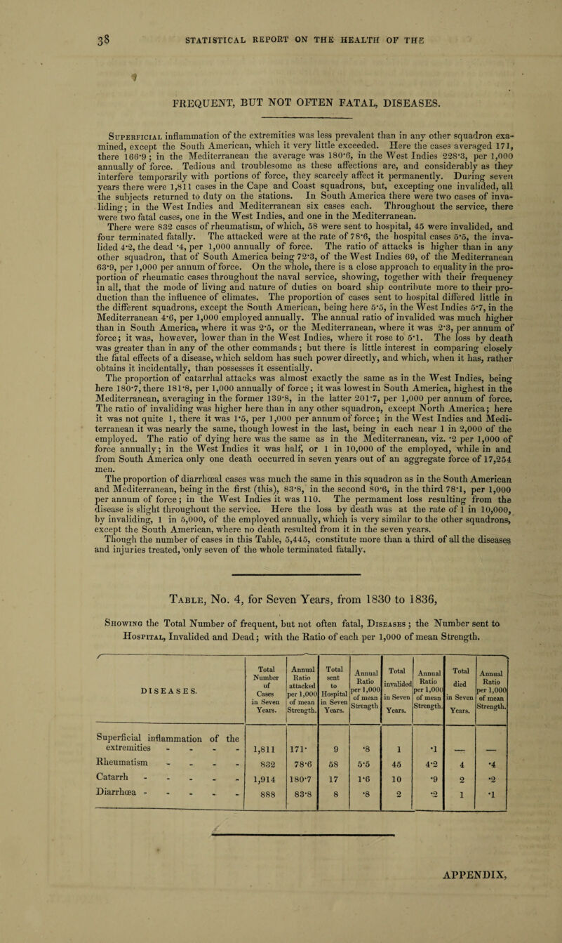 1 FREQUENT, BUT NOT OFTEN FATAL, DISEASES. Superficial inflammation of the extremities was less prevalent than in any other squadron exa¬ mined, except the South American, which it very little exceeded. Here the cases averaged 171, there 166*9 ; in the Mediterranean the average was 180*6, in the West Indies 228‘3, per 1,000 annually of force. Tedious and troublesome as these affections are, and considerably as they interfere temporarily with portions of force, they scarcely affect it permanently. During seven years there were 1,811 cases in the Cape and Coast squadrons, but, excepting one invalided, all the subjects returned to duty on the stations. In South America there were two cases of inva- liding; in the West Indies and Mediterranean six cases each. Throughout the service, there were two fatal cases, one in the West Indies, and one in the Mediterranean. There were 832 cases of rheumatism, of which, 58 were sent to hospital, 45 were invalided, and four terminated fatally. The attacked were at the rate of 78*6, the hospital cases 5*5, the inva¬ lided 4*2, the dead *4, per 1,000 annually of force. The ratio of attacks is higher than in any other squadron, that of South America being 72*3, of the West Indies 69, of the Mediterranean 63*9, per 1,000 per annum of force. On the whole, there is a close approach to equality in the pro¬ portion of rheumatic cases throughout the naval service, showing, together with their frequency in all, that the mode of living and nature of duties on board ship contribute more to their pro¬ duction than the influence of climates. The proportion of cases sent to hospital differed little in the different squadrons, except the South American, being here 5*5, in the West Indies 5*7, in the Mediterranean 4*6, per 1,000 employed annually. The annual ratio of invalided was much higher than in South America, where it was 2*5, or the Mediterranean, where it was 2*3, per annum of force; it was, however, lower than in the West Indies, where it rose to 5*1. The loss by death was greater than in any of the other commands; but there is little interest in comparing closely the fatal effects of a disease, which seldom has such power directly, and which, when it has, rather obtains it incidentally, than possesses it essentially. The proportion of catarrhal attacks was almost exactly the same as in the West Indies, being here 180*7, there 181*8, per 1,000 annually of force ; it was lowest in South America, highest in the Mediterranean, averaging in the former 139*8, in the latter 201*7, per 1,000 per annum of force. The ratio of invaliding w*as higher here than in any other squadron, except North America; here it was not quite 1, there it was 1*5, per 1,000 per annum of force; in the West Indies and Medi¬ terranean it was nearly the same, though lowest in the last, being in each near 1 in 2,000 of the employed. The ratio of dying here was the same as in the Mediterranean, viz. *2 per 1,000 of force annually; in the West Indies it was half, or 1 in 10,000 of the employed, while in and from South America only one death occurred in seven years out of an aggregate force of 17,254 men. The proportion of diarrhoeal cases was much the same in this squadron as in the South American and Mediterranean, being in the first (this), 83*8, in the second 80*6, in the third 78*1, per 1,000 per annum of force; in the West Indies it was 110. The permament loss resulting from the disease is slight throughout the service. Here the loss by death was at the rate of 1 in 10,000, by invaliding, 1 in 5,000, of the employed annually, which is very similar to the other squadrons, except the South American, where no death resulted from it in the seven years. Though the number of cases in this Table, 5,445, constitute more than a third of all the diseases and injuries treated,'only seven of the whole terminated fatally. Table, No. 4, for Seven Years, from 1830 to 1836, i Showing the Total Number of frequent, but not often fatal, Diseases ; the Number sent to Hospital, Invalided and Dead; with the Ratio of each per 1,000 of mean Strength. r--- DISEASES. Total Number of Cases in Seven Years. Annual Ratio attacked per 1,000 of mean Strength. Total sent to Hospital in Seven Years. Annual Ratio per 1,000 of mean Strength Total invalided in Seven Years. Annual Ratio per 1,000 of mean Strength. Total died in Seven Years. -*. Annual Ratio per 1,000 of mean Strength. Superficial inflammation of the extremities - 1,811 171* 9 *8 1 *1 Rheumatism - 832 78*6 58 5*5 45 4*2 4 *4 Catarrh - 1,914 180*7 17 1*6 10 *9 2 *2 Diarrhoea - 888 83*8 8 *8 2 *2 1 *1