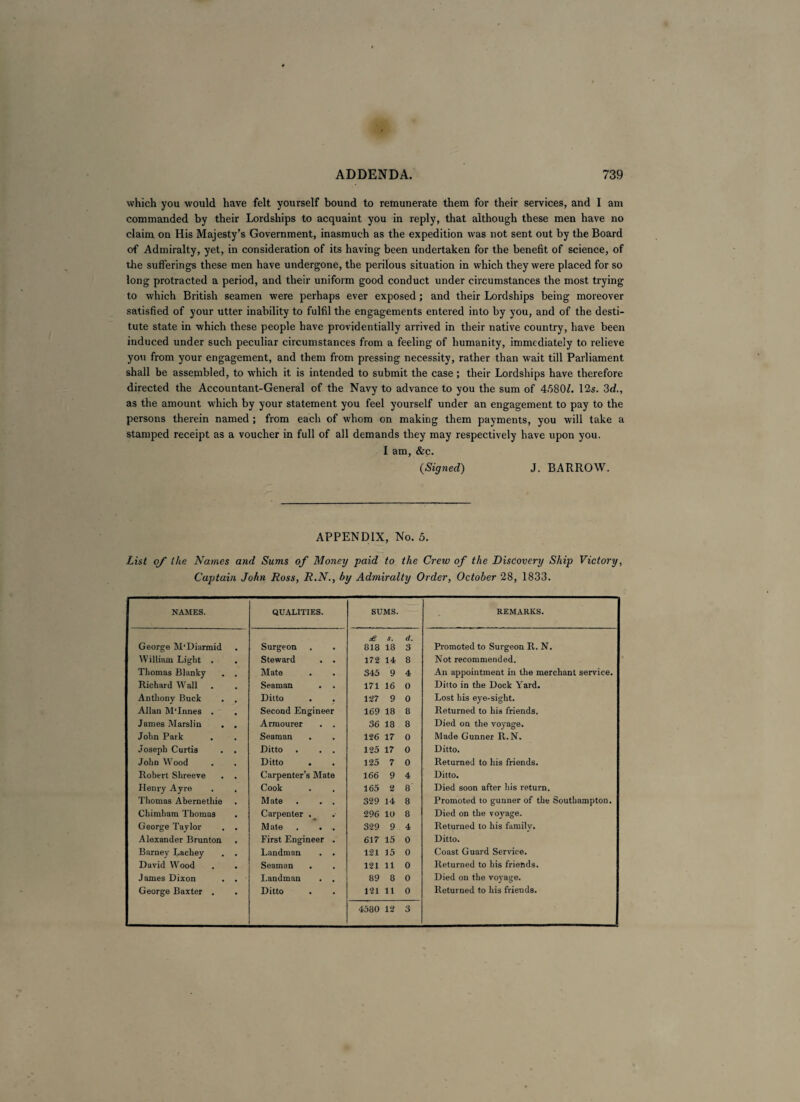 which you would have felt yourself bound to remunerate them for their services, and I am commanded by their Lordships to acquaint you in reply, that although these men have no claim on His Majesty’s Government, inasmuch as the expedition was not sent out by the Board of Admiralty, yet, in consideration of its having been undertaken for the benefit of science, of the sufferings these men have undergone, the perilous situation in which they were placed for so long protracted a period, and their uniform good conduct under circumstances the most trying to which British seamen were perhaps ever exposed ; and their Lordships being moreover satisfied of your utter inability to fulfil the engagements entered into by you, and of the desti¬ tute state in which these people have providentially arrived in their native country, have been induced under such peculiar circumstances from a feeling of humanity, immediately to relieve you from your engagement, and them from pressing necessity, rather than wait till Parliament shall be assembled, to which it is intended to submit the case ; their Lordships have therefore directed the Accountant-General of the Navy to advance to you the sum of 45802. 12s. 3d., as the amount which by your statement you feel yourself under an engagement to pay to the persons therein named ; from each of whom on making them payments, you will take a stamped receipt as a voucher in full of all demands they may respectively have upon you. I am, &c. (Signed) J. BARROW. APPENDIX, No. 5. List of the Names and Sums of Money paid to the Crew of the Discovery Ship Victory, Captain John Ross, R.N., by Admiralty Order, October 28, 1833. NAMES. QUALITIES. SUMS. REMARKS. £ s. d. George M'Diarmid Surgeon 818 18 3 Promoted to Surgeon R. N. William Light . . Steward 172 14 8 Not recommended. Thomas Blanky . . Mate 345 9 4 An appointment in the merchant service. Richard Wall Seaman 171 16 0 Ditto in the Dock Yard. Anthony Buck Ditto 127 9 0 Lost his eye-sight. Allan M'Innes . Second Engineer 169 18 8 Returned to his friends. James Marslin . . Armourer 36 18 8 Died on the voyage. John Park Seaman . 126 17 0 Made Gunner R.N. Joseph Curtis . . Ditto 125 17 0 Ditto. John Wood Ditto . 125 7 0 Returned to his friends. Robert Shreeve . . Carpenter’s Mate 166 9 4 Ditto. Henry Ayre . , Cook 165 2 8 Died soon after his return. Thomas Abernethie Mate 329 14 8 Promoted to gunner of the Southampton. Chimham Thomas Carpenter . 296 10 8 Died on the voyage. George Taylor . . Mate . . 329 9 4 Returned to his family. Alexander Brunton First Engineer 617 15 0 Ditto. Barney Lachey . . Landman 121 15 0 Coast Guard Service. David Wood Seaman 121 11 0 Returned to his friends. James Dixon . . Landman 89 8 0 Died on the voyage. George Baxter . . Ditto 121 11 0 Returned to his friends. 4580 12 3