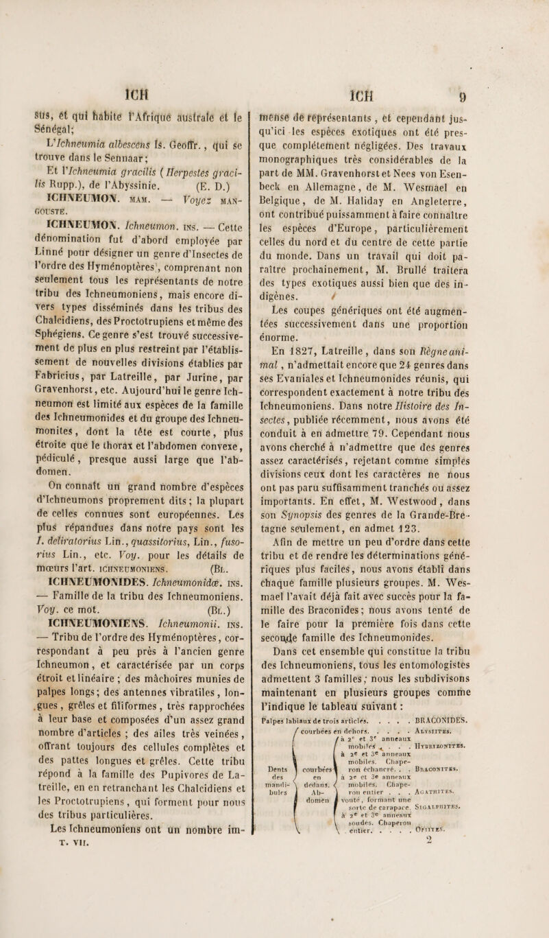 stis, ét qui habite î’Âfrîqué aüstraic et îe Sénégal; L'Ichneumîa albescens lâ. GeofTr,, qui se trouve dans le Sennaar; Et VIchneumia gracilis ( Herpesles graci- lis Rupp.), de l’Abyssinie. (E. D.) ÏCIIIVEUIHOIV. MAM. — Voyez man¬ gouste. ICH]\EUMO]\'. Ichneumon. ins. — Cette dénomination fut d’abord employée par Linné pour désigner un genre d’insectes de l’ordre des Hyménoptères', comprenant non seulement tous les représentants de notre tribu des Ichneumoniens, mais encore di¬ vers types disséminés dans les tribus des Chalcidiens, desProctotrupiens et même des Sphégiens. Ce genre s’est trouvé successive¬ ment de plus en plus restreint par l’établis¬ sement de nouvelles divisions établies par babricius, par Latreille, par Jurine, par Gravenhorst, etc. Aujourd’hui le genre Ich- neumori est limité aux espèces de la famille des Ichneumonides et du groupe des Ichneu- monites, dont la tête est courte, plus étroite que le thorax et l’abdomen convexe, pédiculé, presque aussi large que l’ab¬ domen. On connaît un grand nombre d’espèces d’Ichneumons proprement dits; la plupart de celles connues sont européennes. Les plus répandues dans notre pays sont les /. deliratorius Lin., quassitorius, Lin., fuso- rius Lin., etc. Voy. pour les détails de mœurs l’art, ichneumoniens, (Bl. ICHNEUMONIDES. Ichneumonîdcë. ins. — Famille du la tribu des Ichneumoniens. Voy. ce mot. (Bl.) ICHNEUMONIENS. Ichieumonii. ins. — Tribu de l’ordre des Hyménoptères, cor¬ respondant à peu près à l’ancien genre Ichneumon, et caractérisée par un corps étroit et linéaire ; des mâchoires munies de palpes longs; des antennes vibratiles, lon- .gues , grêles et filiformes , très rapprochées à leur base et composées d’un assez grand nombre d’articles ; des ailes très veinées, offrant toujours des cellules complètes et des pattes longues et grêles. Cette tribu répond à la famille des Pupivores de La¬ treille, en en retranchant les Chalcidiens et les Proclotrupiens, qui forment pour nous des tribus particulières. Les Ichneumoniens ont un nombre im- T. VII. mehse de représentants, et cependant jus¬ qu’ici les espèces exotiques ont été pres¬ que complètement négligées. Des travaux monographiques très considérables de la part de MM. Gravenhorst et Nees von Esen- beclt en Allemagne, de M. Wesmael en Belgique, de M. Haliday en Angleterre, ont contribué puissamment à faire connaître les espèces d’Europe, particulièrement celles du nord et du centre de cette partie du monde. Dans un travail qui doit pa¬ raître prochainement, M. Brullé traitera des types exotiques aussi bien que des in¬ digènes. / Les coupes génériques ont été augmen¬ tées successivement dans une proportion énorme. En 1827, Latreille , dans son Règneanî- inal, n’admettait encore que 24 genres dans ses Evaniales et Ichneumonides réunis, qui correspondent exactement à notre tribu des Ichneumoniens. Dans notre Histoire des In¬ sectes, publiée récemment, nous avons été conduit à en admettre 79. Cependant nous avons cherché à n’admettre que des genres assez caractérisés, rejetant comme simples divisions ceux dont les caractères ne nous ont pas paru suffisamment tranchés ou assez importants. En effet, M. Westwood, dans son Synopsis des genres de la Grande-Bre¬ tagne seulement, en admet 123. Afin de mettre un peu d’ordre dans cette tribu et de rendre les déterminations géné¬ riques plus faciles, nous avons établi dans éhaqué famille plusieurs groupes. M. Wes¬ mael l’avait déjà fait avec succès pour la fa¬ mille des Braconides; nous avons tenté de le faire pour la première fois dans cette secoryle famille des Ichneumonides. Dans cet ensemble qui constitue la tribu des Ichneumoniens, tous les entomologistes admettent 3 familles; nous les subdivisons maintenant en plusieurs groupes comme l’indique le tableau suivant : Palpes labiaux de trois .irticles.BRACONIDES. / courbées en dehors.Aiysiites. f /à 2“ et 3' anneaux t j mobiles .^ . . . Htbri loifiTiss. l [ à 2' et 3® anneaux a k mobiles. Chape- Dents 1 courbéesi ron érhanrré. . . Braconitbs. de.s J en J à 2® et 3e anneaux mandi- \ dedans. <( mobiles. Cliape- bules ] Ab- ) ron entier . . . Ao.athitcs. I domen J voûté , formant une 1 f sorte de caraparc. STOAi-rniTES. I 1 à 2® et 3® anneaux \ y soudés. Chaperon \. \ entier.Ophtïs.