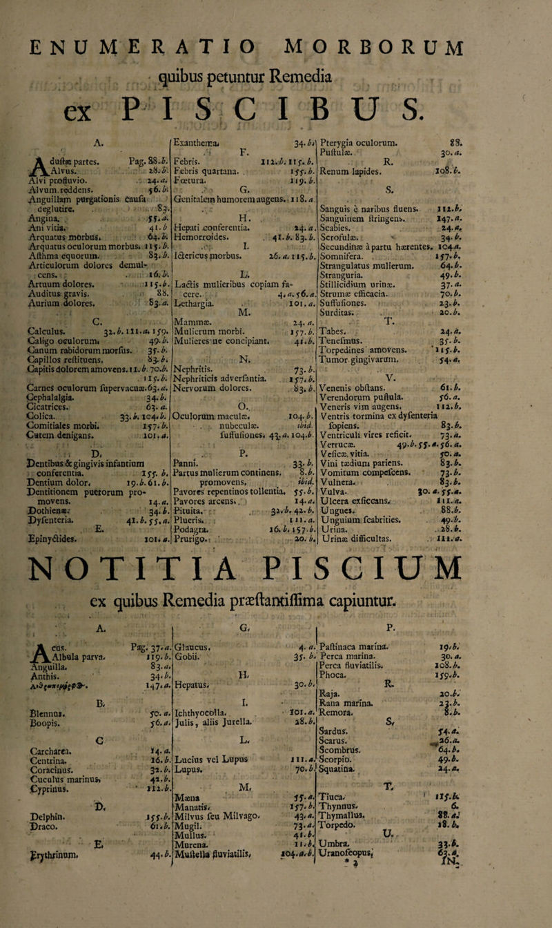 ENUMERATIO MORBORUM • quibus petuntur Remedia ex P I S CIBU S. A. Pag. 88..*. 2 8.*. Adultas partes. Alvus. Alvi profluvio. 24.4. Alvum, reddens. 56.*; Anguillam purgationis Caufii deglutire. > z .. 83. Angina, 5J.4. Ani vitia. 41. £ Arquatus morbus* 64. *. Arquatus oculorum morbus. 115. A. Afthma equorum. 83. *. Articulorum dolores demul¬ cens. . r l: 16ib. Artuum dolores. Jij-b. Auditus gravis. n 88. Aurium dolores. if 83.a. C. .. Calculus. 32.*. iii.u. 1 S9> Caligo oculorum* 49- *• Canum rabidorum morfus. 3f. *. Capillos rellituens. 83.*. Capitis dolorem amovens. 11. *. 70.*. 11 y. *. CarncS oculorum fupervacux.63.4. Cephalalgia. 34. b. Cicatrices. 63. a. Colica. 33.*. 104.*., Comitiales morbi. 157* b. Cutem denigans. 101. a. 'n D* Dentibus & gingivis infantium conferentia. 177. b* Dentium dolor* 19. b. 61. b. Dentitionem puerorum pro¬ movens. 14.«. Dothien®.' 34. *. Dyfenteria. 41.*. 77,4. E. Epinydides. 101*4. Exanthema* 34. **’ :■{ F. Febris. I12.*. It 7. b. Febris quartana. 177**. Fcetura. 119. b. >.> G. Genitalem humorem augens. • 118. a H. Hepati conferentia. 14. 4. Hemorroidcs. . 41.*. 83. *. I. Ictericus morbus. 26. a. 115.*. L. Ladtis mulieribus copiam fa¬ cere. 4* a. $6. a. Lethargia. 101.4. M. Mammx. 24. a. Mulierum morbi. 177.*. Mulieres-nc concipiant. 41,*. N. Nephritis. 73. b. Nephriticis adverfantia. 177.*. Nervorum dolores. 83. b. O. Oculorum maculx* 104./-. • . nubeculx. ibtd. fuffufiones* 43.4. 104.b. P. Panni. 33. b. Partus mulierum continens. 8.*. promovens, ibid. Pavores repentinos tollentia. 77.*. Pavores arcens.1 14-4, Pituita. ,r 32* *. 42.*. Plueris. 111. a. Podagra. 16. *« 157.*. Prurigo. a o. b. Pterygia oculorum. 88. Pultulx. 30. a. R. Renum lapides. loS.b. 4 • • c r s. . • 1 * Sanguis 0 naribus fluens. l\l.b. Sanguinem Itringens. 147.«. Scabies. 24.**. Scrofulx. ' 34- b. Sccundinx a partu hxrentes. IC4.4. Somnifera. . 1 SI’ b. Strangulatus mulierum. 64.*. Stranguria. 49. b. Stillicidium urinx. 37. 4. Strumx efficacia. 70.b. Suffufiones. 23.*. Surditas. 20 .b. T. Tabes. 24 .a. Tenefmus. 3 y. *. Torpedines amovens. ’ 11 7- b. Tumor gingivarum. 54.4. V. Venenis obltans. 6t.b. Verendorum puftula. 76.4. Veneris vim augens. 112.*. Ventris tormina ex dyfenteria fopiens. 83.*. Ventriculi vires reficit. 73.4. Verrucx. 49.*. 77.4. 76. a. V eficx. vitia. 70. a. Vini txdium pariens. 83.*. Vomitum compclcens. 73. b. Vulnera. 83.*. Vulva* $0.a. 77.4. Ulcera exficcans^ tu.a. Ungue». 88.*. Unguium fcabrities. 49.*. Urina. . 28.*. Urinx difficultas. . 211.a. v.< .,r7vl .; NOTITIA PISGIU ex quibus Remedia prxftantiffima capiuntur. M I . L A. G* P. A cos. Pag. 37*4. Glaucus* 4. a. Paftinaca marina. 19.*. f\ Albula parva. 119.*. Gobii. 3f. *. Perca marina. 30. 4. Anguilla. 83.**. Perca fluviatilis 108.*. Anthis. 34,*. H. Phoca. IJ9.*. 147*4. Hcpatus. 30.*. R. Raja. 20.*. B. I. • Rana marina. 23. *. Blenno». SO. a< Ichthyocolla. I01.4. Remora. 8.*. Boopis. f6.a. Julis, aliis Jurella. 28.*. ’ Sf Sardus. JT4-*- C L. <•' ’ ■ - * Scarus. 26.4. Carcharea. 14. a. Scombrus, 64.*. Centrina. 16. b. Lucius vel Lupus 111.4. Scorpio. 49.*. Coracinus. 32.*. Lupus. 70.* Squatina. 24.4. Cuculus marinus* 42.*. i - ' ’ : Cyprinus. * 212.*. M» T. Mxna Jf.4. Tiuca. 1 U/.& D* Manatis. \Sl’b. Thynnus. 6. Delphin. J SS-b. Milvus feu Milvago. 43.4. Thymallus, 88.4.' Draco. 61.*. Mugil. 73.4. Torpedo. 18. : ... Mullus. 41**. • 1 U. E. r' * Murena. 11.*, Umbra. 33*. frythxinum. 44.*. j MulkUa fluviatilis* 104.4.*. Uranofcopus, * * ‘M