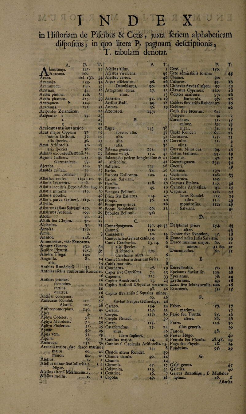 in Hiftoriam de Pifcibus & Cetis, juxta feriem alphabeticatft difpofitus i in quo litera Pv paginam defctiptionis, T. tabulam denotat» i A. P. T. AWatunjn. 24,1* 37 Acacana. > 6d. Acara. 126. 133* . 34 Acaraaja. 133- 34 Acaramucu. 141. 37 Acarnan. 44» 18 Acara pinima. 126. 32 Acara pitamba» I27. 33 Acarapucu. * 124. Acarauna. 1231 32 Acipcnler Zelaildicus. 23 Acipenfer 1 7f; 23 2 2.3 3 - ; 2 3 Aculeatus marinus major; 47 Acus major Oppiam 37; 1 y minor Bellonii. 37* iy alia fpecies.- 36. ly AcuS Arillotclis. 36. 1^ alia fpecies. 36; ly Adohts exocxtusBellonii.32; ly Agonis Italicus. 121. 30 Germanicus. 93* 26 Ajereba. 144. 38 AlaUda cridata. 38* 17 non cridata. 38» 18 Albula coerulea; 11911204 30 Albula Iavaretus» 118. 30 Albula lacu!lris,Bezola dicta. 119.30 Albula minima* 119. Albula nobilis. Albula parva Gelneri. 119* Albula. Alburnus albus Salvjani.Uo. Alburnus Aufonii. 109. Alofa • ' 70. Alofa fcu Clupea, 70. Alphedes. gr. Ambita. 148; Amia. ‘d. Amilot. 1484 Ammocatus, vide Exocxtus. 'Amore Guacu. Ardore Pixuma. Amore Tinga. Anguilla 132» *3^ Hf* 8l. 30 46 30 4* 30 29 27 27 15 34 35 24 24 16 Afellus UliuS. Alellus virefcens; Afellus varius. Afper pifciculusi Danubi antis. Attagenus lepras. alius. Atherina. Attilus Padi. Aurata. Axotototi. P; T. 2 46 46 96. 26 961 26 27- 23 !3 P- 17; 19 99. 28 46. i9 147; Bi Bagre: 143* alia. Anthias Rondektii: * 37. Anthias afellis conformis Rondelet. <> 16 Anthias primus. n fecundus, tertius, quartus. Anthias congener. 'Antacxus Rondel. Alatus. Aufhropomorphos. ‘Aphya Gobites. Aphya Membras. Aphya Phalctica. ApuflP* Apua vera. Amaraca. 100. 1004 146. 3* J'. f- S'< jo. 19. 137. 16 16 16 16 16 28 40 1 19 19 19 *9 »9 9 3h Araneus major, five draco marinus -,-j major. 60. minor. 60* Afellus. 1.' Afellus minor feuCallanas.i. Niger. j 1. Aljellus alter f Merfuccius.iv Afellus mollis. ... 1. . 1 r' * 21 21 1 I. 2 1 1 J 2 fpecies alia, alia, alia, alia. Balxnce genera. Balamsc vulgi. Bala;nx6o pedem longitudine altitudine. Ballefus. Barbo. Barbota Gallorum. Barbus Salviani. Bezdla. Blennus. Blennus BellOnii. Blica feu Ballerus. Boops. Boops peregrinus. Boops Rondeletin 66* Bubulca Bellonii; 98« iyit t fi. 1142 88. 102. 118. 49. 114. S6. 38 38 38 |S 4' 4' & 41 42 26 26 27 31 30 19 '9 27 20 *6 22 - 4 t j Cete admirabilis formas; P; IJ-O; C. 40.3? Channe. Citharus. Cithavus flavus f afpeh Clavatus Cyprinus. Cobites aculeata; . Barbatula. yj. Gobites fluviatilis Rondel.97. Cobitus: Colia five lacertus. Congeri Coracinus, minor; niger. Cardx Rondel; Corocoro. Corvulus. . » alius. Corvus Niloticus; Cottus Gefneri. Cuculus. Cucupuguaeu; Cucuri. Curema; Curimata. Gururuca. Curvata Pinima. Cynasdus Alphxftus. Cyprinus. latus Rondel; alius; mondrofu9. Salviani. 30; 59- 59- ■120; 97- 97- 641 9-. 31* 32- 34i 6f; *3f- 31; 94. 9f* 42; I34. r 37^ 12S; I2J; I40. V• irt; JI3* 114; 112; Comat ipaguacu. 137. Camuri. 230. Canadella; .3°* *4 Canicula feuGaleus canis. 14. 8 Canis Carcharias. 13.14. 6 alia fpecies. 6 Aridotelis. i $9. Carcharias alitis. - 6 Canis Carcharix dentium feries. 7 Canis marinfls. 8 Cantharus. 47- 19 Caper five Caprifcus. 74. 23 Capeuna. 127. 33 Capito Anadromus. 73. 23 Capito Aufonii f. Squalus veterum. 98. 26 Capito fluviatilis f. Squalus minor. fi; Delphinus prior; If4i alter. Denter five Synodon. 4f. Doncclla feu Julia Salviani. Draco marinus major. 60. minor; 11.60. Dracunculus. 61. E. Encraficolus. yt« Epelanus fluviatilis. 109; Eperlanus. 78; Erythrinus. 43; Exos five Ichthyocolla. 100. Exocxtus. 90. fluviatilis rapax Gefnert9i; Carapo. Carana. Carpto. Carpio Benaci. Catan. Catapbradlus. alius. Idem fupinus. Catulus major. 134* I 2f. Il8; Ilf. 77- 14. 26 26 34 32 29 30 24 46 1 Catulus f. Canicula Aridotelis. 13. Chalcis altera Rondel. C.hanne hiatula. Channe. Chromis. Ceixupira. Centrine. Copola» 14. 8 30 3©; *4 *4 45*. »7 129. 33 16. 7 49- 16 F. Faber. marinus. Fario feu Trutta. altera. Farra. alius generis. Fiatola. Frater Hugo. Fratola feu Fiatola* Fuga feu Phycis. Fundulas. G; Galei genus. Galerita. Galeus Acanthias , £ •fpinax. 321 f7- 8f. 8-5. 126. 48* 28.48« 28. 9Sv T; 4* id 3 % 20 26 a6 i 6 16 4 »s ai 35 i i 16 29 17 94 39 35 3^ 27 29 29 27 3* 45 43 18 21 ar 21 i? 18 n 16 u i? >6 i fi 30 30 40 19 ** 29 4f 4^ Mudelus i<5. .8 Adorias