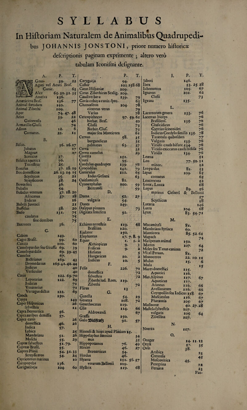 SYLLABUS In Hiftoriam Naturalem de Animalibus Quadrupedi- bus JOHANNIS JONSTONI, priore numero hiftoricae deferiptionis paginam exprimente 5 altero vero tabulam Iconifmi defignante. AmericimaBraf. 136- 77 Animal fcetidum 150. Animal Zibethi 109. Aper 74. 47. 48 Aries 39. %z Guincenfis ArmatilloGlufii 74 Afinus 6 Cornutus. 22. 11 B. BifoU. 36. 16.17 Jubatus 17 Magnus >7 Scoticus 37' Bifulca aquatica 76. Terreftria 25- . Eonafus 37. 18.19 Bos domefticus 26.13.14.15 Scythicus 35. 21 Strepficeros 38. 24 Boves feri 36. Bubalis 54- „ Bubalus veterum 37. i8.20 Africanus 37* Indicus 16 Bubali Juvenci 21 Buffelus 38. 20 Bufo I3«- 75 caudatus 75 fine dentibus 75 Butrones 36. c. Cabim 149. Cagni Brafil. 99. 60 Caitaia 100. 60 Camelopardus feu GirafFa 69. ' 29 Camelopardalis 69- 39-45 Camelus 67. Bactrianus 169. 43 Dromedarius 169.41.42.44 Indicus 40 Verficolor 40 Leporarius 122. 69 Indicus 71 Venatorius 71 Vertagus diClus 122. 69 Caoch 150. Cappa 149 Caper Hifpanicus 26 fylveftris 12 Capra Bezoartica 56. Capra auribus demiilis 57* Capra canis 26 domefiica 46. 26 Indica 57* Lybica 25 Mambriana 5*' 26 Mofchi 55. 29 Caprae fylveftres 51-79- Caprea? Brafil. 55* Caprea Plinii 54. 31.33 Strepficeros 54- ^4 Capricornus marinus 10 Carapopeba 136. Carigueibeju 104. 60 P. T. Carygueja 94. Caftor 102 i<8.68 Catus Hifpaniae 109. Catus Zibethicus Scalig. 109. Caudiverbera 139. 79 Cavia cobaya cunic.fpec. 63 Chamaeleon 104. 78 cinereus verus 79 Varius 78 Cercopithecus 97- 59-61 barbat. Braf. 50 Clufii 73 Barbat. Cluf. 73 maior feu Manticora 61 Cervus 58. 35 burgundicus 35 palmatus 63. 37 Cerva 32 Cervo camelus 29 Civetta 151. Coati 95- Cordylus quadrupes 139- 78 Crocodilus 141. 79 Cuniculus 111. 65 Indus Gefneri 63 Cuitlamitzli 81. Cynocephalus 100. 59 Bertrandi 59 D. Dama 52- • 27 vulgaris 54- Oanta 149. Dafypus pinuum 73 Digitata femifera 92. E. Echinus terreftris 119. 68 Brafilian. 120. Ejulator 150. Elephantus 17* 7- 8. 9 Equus I. I. 2 .fithiopicus 9- 3 Frificus 9- 2 Hirfutus 5 Hungaricus IO. 2 Indicus 10. 5 F. Felis 226. 71 domeftica 72 fylveftris ■ 72 Zibethi lud. Rom. 119. Zibethi 72 Flirus 13 G. Gazella 54. 29 Genetta 108. 72 Genethocatus 119. Glis 114. 66 Aldrovandi 67 GrafFa 150. Guio23icifcaf5 91. 57 H. Hinnuli & hinni apud Plinium 15. Hippclaphus foemina 34 mas 35 Hippopotamus 76. 49 Hircus 46. 27 Bezoarticus 54* Hoedus 46. Hyaena 151. 56- 57 veterum Bcllonii 109. Hyftrix 119. 68 I. P. T. Jaboti 146. 25.28 Ibex 53- Ichneumon 105. 67 Ignavus 101. 62 Clufii 73 Igvana 135- L. Lacertorum genera 133. 76 Lacertus biceps 76 Brafilienf. 135- 76 Chalcidicus 76 Cyprius fcincoides 76 Indicus Cordylo fimilis 135. 78 Tarantula quibufdam 77 Vulgaris 133. 76 Viridis caudabifurc.i34. 76 Viridis exiccatus cauda bifida 76 Viridis i34- 76 Leaena 5i Leo 77- 50.51 minor. 52 Leopardus 81. 53 Lepus 109. 65 cornutus 65 Leucrocuta 52 Lonx,Lonza 68 Lupus 89 56 ^ marinus Gefneri & Bellonii Scythicus 57 58 Lutaria 146 Lutra 104. h Lynx 83. 54-7* M. Macamitzli 8f. • Mambriana Syriaca 60. Manticora 8?. Ki.6t Mapach 74 Maripetum animal 150. Martes 107. 64 Meles feu Taxus caninus 72 Miczl Peruan. 8i. Monoceros 22. IO. 11 Mulus 15- 6 Mula 15 Mures domeftici 115. Aquatici 116. Mus Alpinus 117. 67 Aquaticus 117. Araneus 116. 66 Avellanarum 116. 66 Coyopollin feu Indicus n8. 67 Mufcatulus 116. 67 Pharaonis loy. 67 Mufmone 40. 27.28 Muftelafylveftris 107. vulgaris 105. 64 Zibcllina 107. N. Noerza 107. 0. Onager Oryx Ovis Arabica Cretenfis Mofeovitica Peregrina Peruana 14. II. 12 57. 35 38. 23 45 45- 22 Pan- ¥