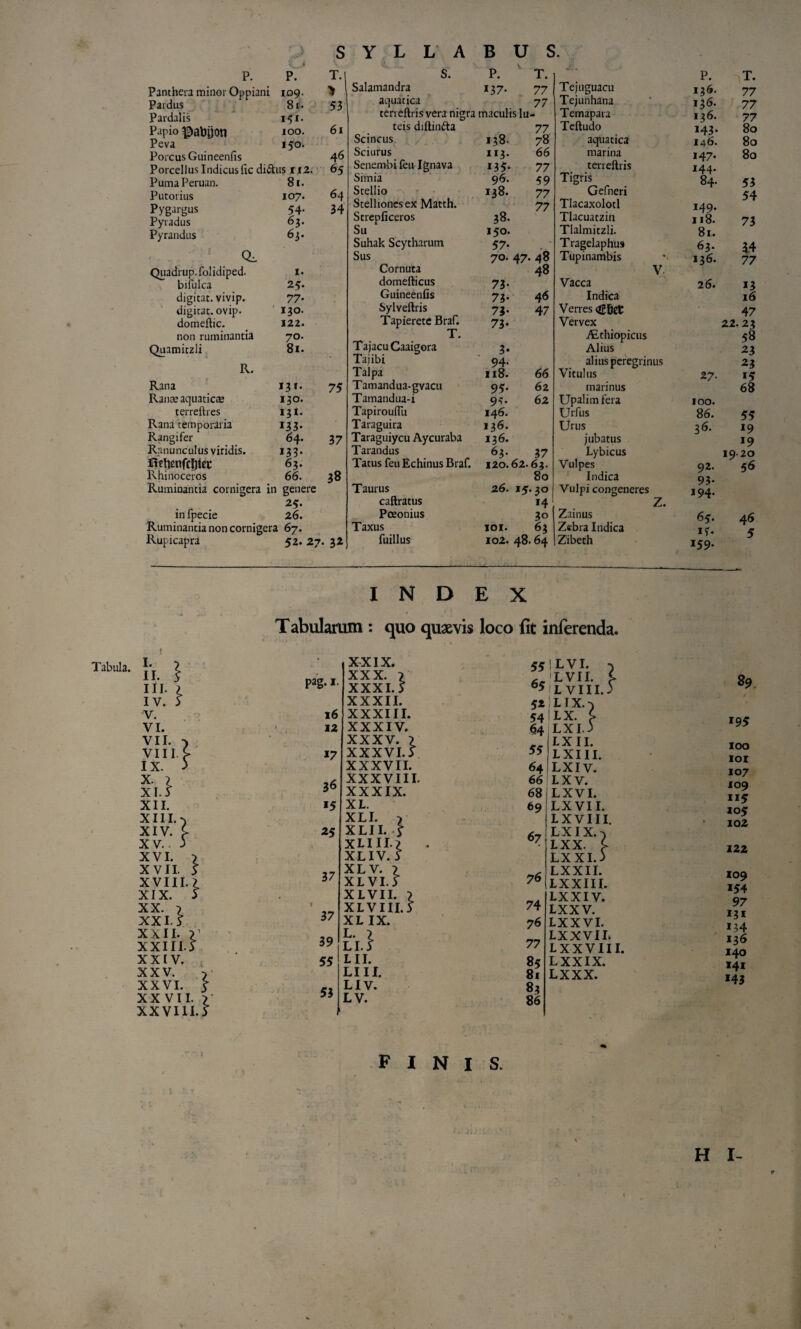 Tabula. s Panthera minor Oppiani 109. > ' Pardus J \ 8f. 53 Pardalis i^i. Peva 150. Porcus Guineenfis 46 Porcellus Indicus lic diftus i ,i2. ■ 65 PumaPeruan. 81. Putorius 107. 64 Pygargus 54- 34 Pyradus 63- Pyrandus 63. bifulca 25. digitat. vivip. 77- digitac. ovip. 130. domeftic. 122. 70. Quamiczli 8i. Rana 131. 75 Ranae aquatic® 130. Rana 'temporaria 133. Rangifer 64. 37 Ranunculus viridis. 133- Uflienfclitec 63* Rhinoceros 66. 38 Ruminantia cornigera in genere in fpecie 26. Ruminantia non cornigera 67. Rupicapra 52. 27. 32 y L L A B U Salamandra 137- 77 aquatica 77 terreftris vera nigra maculis lu- teis diftin^a Sciurus 113. 66 Stellio 138. 77 Stelliones ex Matth. 77 Strepficeros 38. Su 150. Suhak Scytharum 57- domefticns 73* Guineenfis 73- 4^ Sylveftris 73- 47 Tapieretc Braf. 73* TajacuCaaigora 3* Tai ibi 94- Talpa ii8. 66 Tamandua-gvacu 95. 62 Tamandua-i 9^. 62 Taraguira 136. Taraguiycu Aycuraba 136. Tarandus 63- 37 Tatus feu Echinus Braf. 120.62.63. 80 Taurus 26. 15.30 Poeonius 30 Taxus 101. 63 fuillus 102. 48.64 Tejnguacii 136. 77 Tejiinhana 136. 77 Temapaia 136. 77 Tcftudo 80 146. 80 marina 147. 80 144. Gefneri <4 Tlacaxolotl 149. Tlacuatzin 118. 73 Tlalmitzli. 81. Tragelaphus 63. 34 77 Vacca 26. 13 Indica 16 Verres 47 Vervex 22.23 iEthiopicus 58 Alius 23 alius peregrinus ^3 Vitulus 27- *5 marinus 68 Upalim fera 100. 55 Urus 36. 19 jubatus *9 Lybicus 19-20 Vulpes 92. 56 Indica 93. Vulpi congeneres 194. Zainus Zebra Indica 64. if. 46 Zibeth 159. 3 INDEX I. II. III IV. V. VI. VII. VIII IX. X. > XI. 3 XII XIII XIV XV. XVI. ;> XVII. S XVIII. XIX. XX. 7 XX 1.5 XXII. 7’ XXIII.3 XXIV. XXV. XXVI. XXVII. XXVIII II.^ r':} }' } Tabularum : quo quaevis loco fit inferenda. pag. I. i6 12 *7 36 25 37 f 37 39 55 53 XXIX. XXX. 7 XXXI. 3 XXXII. XXXIII. XXXIV. XXXV. 7 XXXVI.3 XXXVII. XXXVIII. XXXIX. XL. XLI. 7 XLII. S XLIIL? XLIV. 3 XLV. 7 XLVI.3 XLVII. 7 XLVIII.5 XL IX. LII. LIII. LIV. LV. 55 65 5» 54 6a 55 64 66 Vu} n :i.3 ILVI. 'LVII. L V] LIX. LX. LX LXII. LXIII. LXIV. LXV. 68 69 ^7 76 74 76 77 81 LXVI. LXVII. LXVIII. LXIX.^ LXX. P LXXI.3 LXXII. LXXIII. LXXIV. LXXV. LXXVI. LXXVIL LXXVIII. LXXIX. LXXX. 83 86 89. *95 100 101 107 109 115 105 102 122 109 *54 97 I?! 134 140 141 *43 finis. i H I-