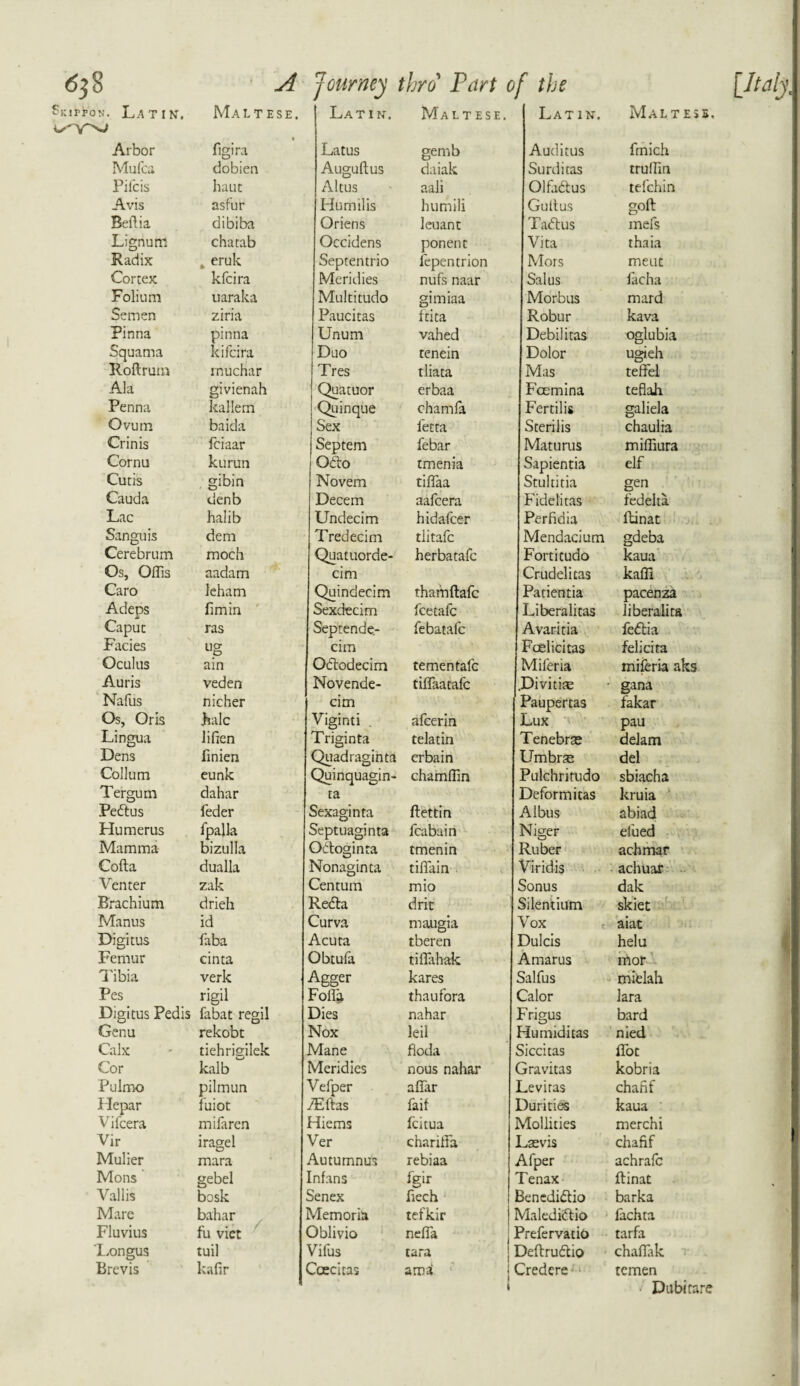 A Journey thro' Part of the SicirroN. Latin. Maltese. Lati n. Maltese. Latin. Maltese. Arbor figira Latus gemb Auditus fmich Mufca dobien Auguftus daiak Surditas truffin Pifcis haut Altus aali Olfadus tefehin Avis asfur Hu mil is humili Guttus goft Beflia dibiba Oriens leuant Tadus mefs Lignum chatab Occidens ponent Vita thaia Radix , eruk Septentrio fepentrion Mors meat Cortex kfcira Meridies nufs naar Sal us lacha Folium uaraka Multitudo gimiaa Morbus mard Semen ziria Paucitas Itita Robur kava Pinna pinna Unum vahed Debilitas oglubia Squama kifcira Duo tenein Dolor ugieh Roftrurn inuchar Tres tliata Mas tefFel Ala givienah Quatuor erbaa Fcemina tefiah Penna kaHem Quinque chamla Fertilis galiela Ovum baida Sex fetta Sterilis chaulia Crinis fciaar Septem febar Maturus miffiura Cornu kurun Qdo tmenia Sapientia elf Cutis gibin Novem tiflaa Stultitia gen Cauda denb Decern aafeera Fidelitas fed el t a Lac halib Undecim hidafeer Perfidia llinat Sanguis dem Tredecim tlitafc Mendacium gdeba Cerebrum moch Quatuorde- herbatafe Fortitudo kaua Os, Oftis aadam cim Crudelitas kafii Caro leham Quindecim thamftafe Patientia pacenza Adeps fimin Sexdecim feetafe Liberalitas liberalita Caput ras Septende- febatalc Avaritia fedia Facies up cim Fcelicitas felicita Oculus ain Ododecim te men talc Miferia miferia aks Auris veden Novende- tiflaatafe .Divitite gana Nafus nicher cim Paupertas fakar Os, Oris bale Viginti afcerin Lux pau Lingua lifien Trigin ta telatin Tenebrae delam Dens finien Quadraginta erbain Umbrae del Collum eunk Quinquagin- chamfiin Pulchrirudo sbiacha Ter gum dahar ta Deform itas kruia Pedus feder Sexaginta ftettin Albus abiad Humerus fpalla Septuaginta fcabain Niger elued Mamma bizulla Odoginta tmenin Ruber achmar Colla dualla Nonaginta tiflain Viridis achuar Venter zak Centum mio Sonus dak Brachium drieh Reda drit Silentium skiet Manus id Curva maugia Vox aiat Digitus faba Acuta tberen Dulcis helu Femur cinta Qbtufa tiflahak Amarus mor Tibia verk Agger kares Salfus mielah Pes rigil Folia thaufora Calor lara Digitus Pedis fabat regil Dies nahar Frigus bard Genu rekobt Nox leil Humiditas nied Calx tiehrigilek Mane floda Siccitas Hot Cor kalb Meridies nous nahar Gravitas kobria Pulmo pilmun Vefper afifar Leviras chafif Hepar fuiot /Ellas faif Duritie-s kaua Viicera mifaren Hiems feitua Mollities merchi Vir iragel Ver charifia Laevis chafif Mulier mara Autumnus rebiaa Afper achrafc Mo ns gebel [nfans fgir Tenax llinat Vail is bosk Senex fiech Benedidio barka Mare bahar Memoria tefkir Maledidio lachta Fluvius fu viet □blivio nefla Prefervatio tarfa Longus tuil Vifus tara Dellrudio chafifak Brevis kafir Ccecitas ama 1 Credere temen Du bi rare