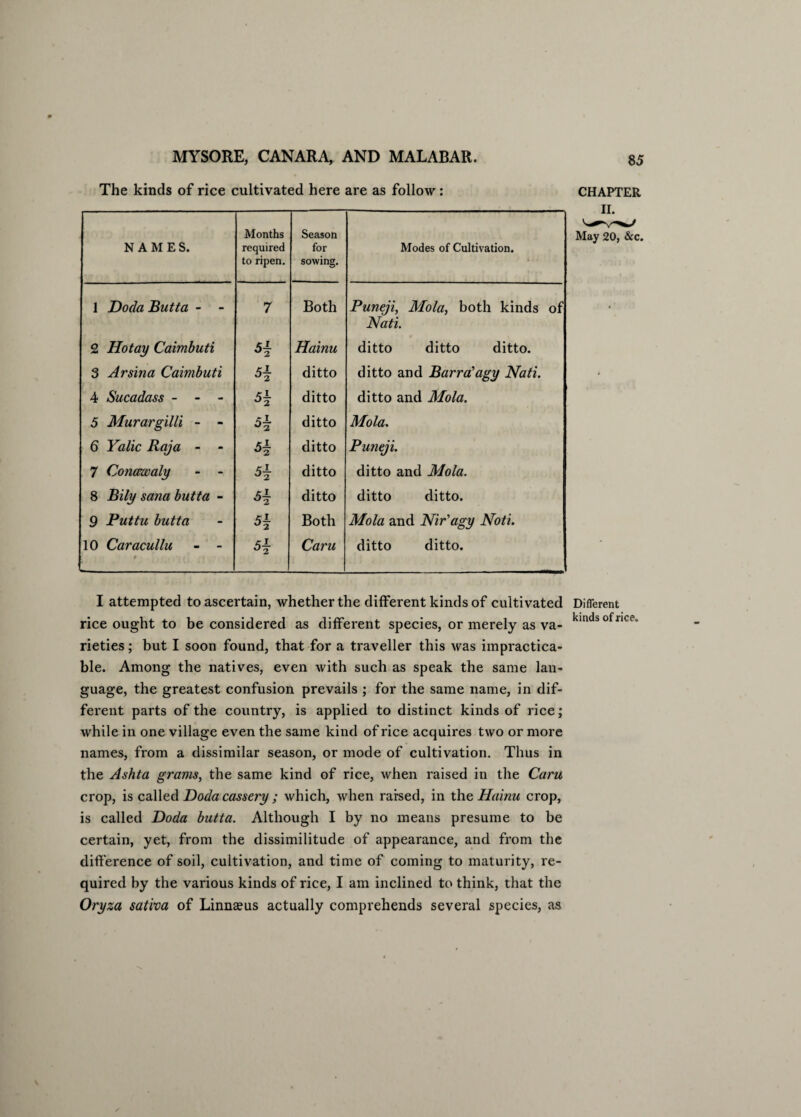 The kinds of rice cultivated here are as follow: CHAPTER NAME S. Months required to ripen. Season for sowing. Modes of Cultivation. 1 Doda Butta - - 7 Both Puneji, Mola, both kinds of Nati. 2 Hotay Caimbuti H Hainu ditto ditto ditto. 3 Arsina Caimbuti H ditto ditto and Barra'agy Nati. 4 Sucadass - H ditto ditto and Mola. 5 Murargilli - - H ditto Mola. 6 Yalic Raja - - si °2 ditto Puneji. 7 Conawaly - - H ditto ditto and Mola. 8 Bily sana butta - H ditto ditto ditto. 9 Puttu butta 51 °2 Both Mola and Nir'agy Noti. 10 Caracullu - - 1 r °2 Caru ditto ditto. II. May 20, &c. I attempted to ascertain, whether the different kinds of cultivated Different rice ought to be considered as different species, or merely as va- in s0 r rieties; but I soon found, that for a traveller this was impractica¬ ble. Among the natives, even with such as speak the same lan¬ guage, the greatest confusion prevails ; for the same name, in dif¬ ferent parts of the country, is applied to distinct kinds of rice; while in one village even the same kind of rice acquires two or more names, from a dissimilar season, or mode of cultivation. Thus in the Ashta gravis, the same kind of rice, when raised in the Caru crop, is called Doda cassery ; which, when raised, in the Hainu crop, is called Doda butta. Although I by no means presume to be certain, yet, from the dissimilitude of appearance, and from the difference of soil, cultivation, and time of coming to maturity, re¬ quired by the various kinds of rice, I am inclined to think, that the Oryza sativa of Linnaeus actually comprehends several species, as