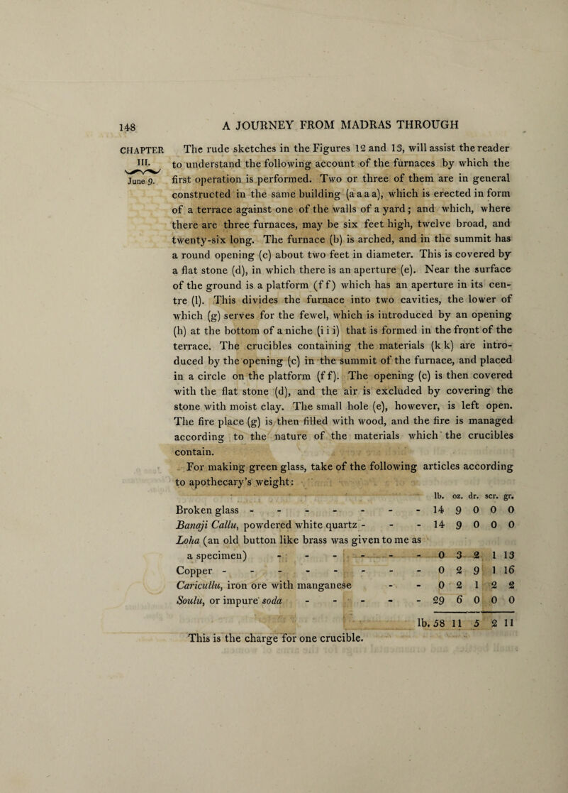 CHAPTER III. June 9- The rude sketches in the Figures 12 and 13, will assist the reader to understand the following account of the furnaces by which the first operation is performed. Two or three of them are in general constructed in the same building (a a a a), which is erected in form of a terrace against one of the walls of a yard ; and which, where there are three furnaces, may be six feet high, twelve broad, and twenty-six long. The furnace (b) is arched, and in the summit has a round opening (c) about two feet in diameter. This is covered by a flat stone (d), in which there is an aperture (e). Near the surface of the ground is a platform (f f) which has an aperture in its cen¬ tre (1). This divides the furnace into two cavities, the lower of which (g) serves for the fewel, which is introduced by an opening (h) at the bottom of a niche (i i i) that is formed in the front of the terrace. The crucibles containing the materials (k k) are intro¬ duced by the opening (c) in the summit of the furnace, and placed in a circle on the platform (f f). The opening (c) is then covered with the flat stone (d), and the air is excluded by covering the stone with moist clay. The small hole (e), however, is left open. The fire place (g) is then filled with wood, and the fire is managed according to the nature of the materials which the crucibles contain. For making green glass, take of the following articles according to apothecary’s weight: lb. oz. dr. scr. gr. Broken glass - - - - - - - 14 9000 BanajiCallu, powdered white quartz - - - 149000 Lolia (an old button like brass was given to me as a specimen) - - - - - - 03 2 113 Copper - - - - - - - 0 2 9 1 lb Caricullu, iron ore with manganese - - 0 2 12 2 Soulu, or impure soda - - - - - 29 b 0 0 0 lb. 58 11 5 This is the charge for one crucible. 2 11