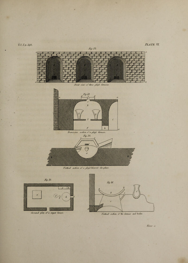 Tol.Ip.148. Plate tl Put 12. Front rich' of three y/o/.r fimi aces. Fly M. Fortiori section of a </l<r/jr-lrioH’ers nrr-plarr. Fortiori section of the firnocc anil boiler.