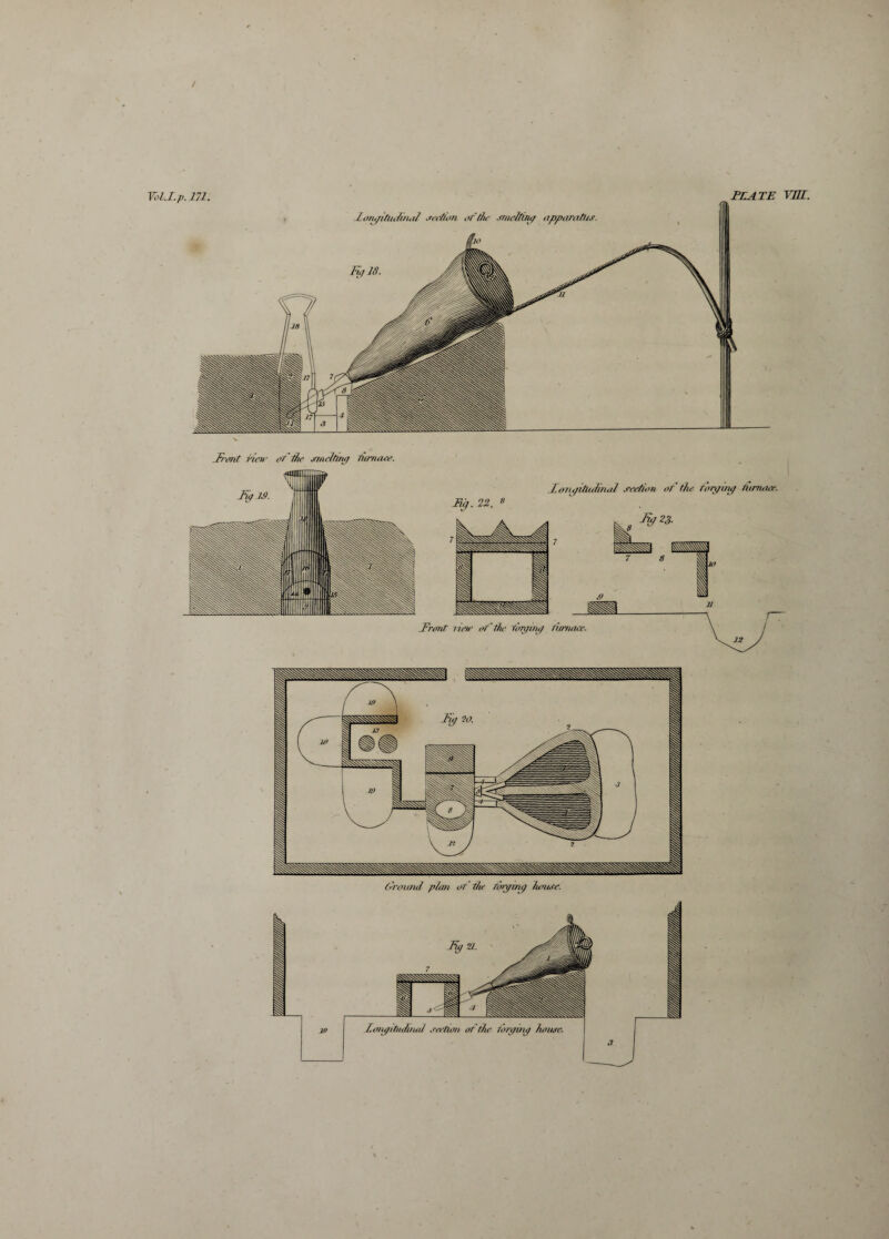 / PLATE VUI. Vol.I.p. 171. Pim/ifUi&itJ section of the smelting apparatus. TiglS. Trent hew of the smelting ntmaee. Fig. 22. 8 Tongitlufnal section of the forging form nr. Tg23. t™ r & Fnmt liar of the ringing fianace- fround plan ot tie torgmg house.