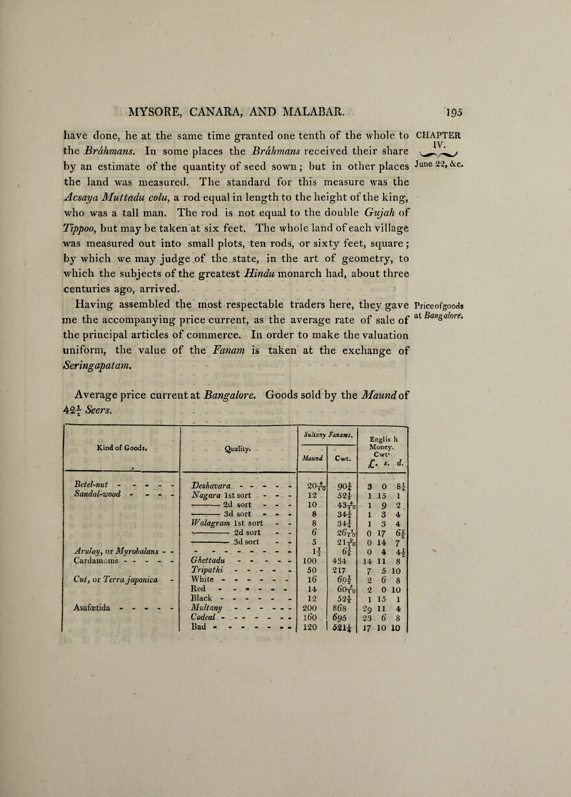 have done, he at the same time granted one tenth of the whole to CHAPTER the Brahmans. In some places the Brahmans received their share by an estimate of the quantity of seed sown ; but in other places ^une 22*&c* the land was measured. The standard for this measure was the Acsaya Muttadu colu, a rod equal in length to the height of the king, who was a tall man. The rod is not equal to the double Gujah of Tippoo, but may be taken at six feet. The whole land of each village was measured out into small plots, ten rods, or sixty feet, square; by which we may judge of the state, in the art of geometry, to which the subjects of the greatest Hindu monarch had, about three centuries ago, arrived. Having assembled the most respectable traders here, they gave Priceofgoods me the accompanying price current, as the average rate of sale of at ^an^alore’ the principal articles of commerce. In order to make the valuation uniform, the value of the Fanam is taken at the exchange of Seringapatam. Average price current at Bangalore. Goods sold by the Maund of 42f Seers. Kind of Good*. > Quality. Sultany Fanams. Englis h Money. Cwt- £. s. d._ Maund Cwt. Betel-nut ----- Deshavara ----- 20^ 90| 3 0 8| Sandal-wood - - - - Nagara 1st sort - - - 12 52! 1 15 1 -2d sort - - - 10 43A 1 9 2 -3d sort - - - 8 34| 1 3 4 Walagram 1st sort - - 8 34l 1 3 4 •- 2d sort - - 6 26Vo 0 17 6} - 3d sort - - 5 21i^ 0 14 7 Arula]/, or Myrobalans - - H 6i 0 4 4i Cardamoms ----- Ghettadu - - - - - 100 434 14 11 8 Tripat hi - - - - 50 217 7 5 10 Cut, or Terra japonica White ------ 16 6.91 2 6 8 Red - - - - - - 14 60to 2 0 10 Black ----- 12 52| 1 15 1 Asafcetida ----- Multany - - - - - - 200 86 8 29 11 4 Codeal - — - - - - 160 695 23 6 8 Bad. 120 521! 17 10 10