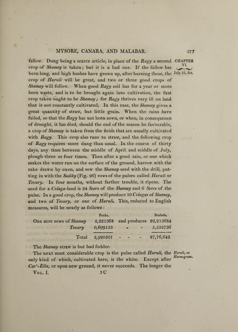 fallow. Dung being a scarce article, in place of the Ragy a second CHAPTER crop of Shamay is taken; but it is a bad one. If the fallow has been long, and high bushes have grown up, after burning these, the ^u,y &c- crop of Hurnli will be great, and two or three good crops of Shamay will follow. When good Ragy soil has for a year or more been waste, and is to be brought again into cultivation, the first crop taken ought to be Shamay; for Ragy thrives veiy ill on land that is not constantly cultivated. In this case, the Shamay gives a great quantity of straw, but little grain. When the rains have failed, so that the Ragy has not been sown, or when, in consequence of drought, it has died, should the end of the season be favourable, a crop of Shamay is taken from the fields that are usually cultivated with Ragy. This crop also runs to straw, and the following crop of Ragy requires more dung than usual. In the course of thirty days, any time between the middle of April and middle of July, plough three or four times. Then after a good rain, or one which makes the water run on the surface of the ground, harrow with the rake drawn by oxen, and sow the Shamay seed with the drill, put¬ ting in with the Sudiky (Fig. 26) rows of the pulses called Huruli or Tovary. In four months, without farther trouble, it ripens. The seed for a Colaga-land is 24 Seers of the Shamay and 6 Seers of the pulse. In a good crop, the Shamay will produce 10 Colagas of Shamay, and two of Tovary, or one of Huruli. This, reduced to English measures, will be nearly as follows : Pecks. Bushels. One acre sows of Shamay 2,221368 and produces 22,213684 Tovary 0,699133 - - 5,552736 Total 2,920501 - - - 27,76,642 The Shamay straw is but bad fodder. The next most considerable crop is the pulse called Huruli, the Huruli, or only kind of which, cultivated here, is the white. Except after Car'-Ellu, or upon new ground, it never succeeds. Vol. I. 3 C Horse-gram. The longer the