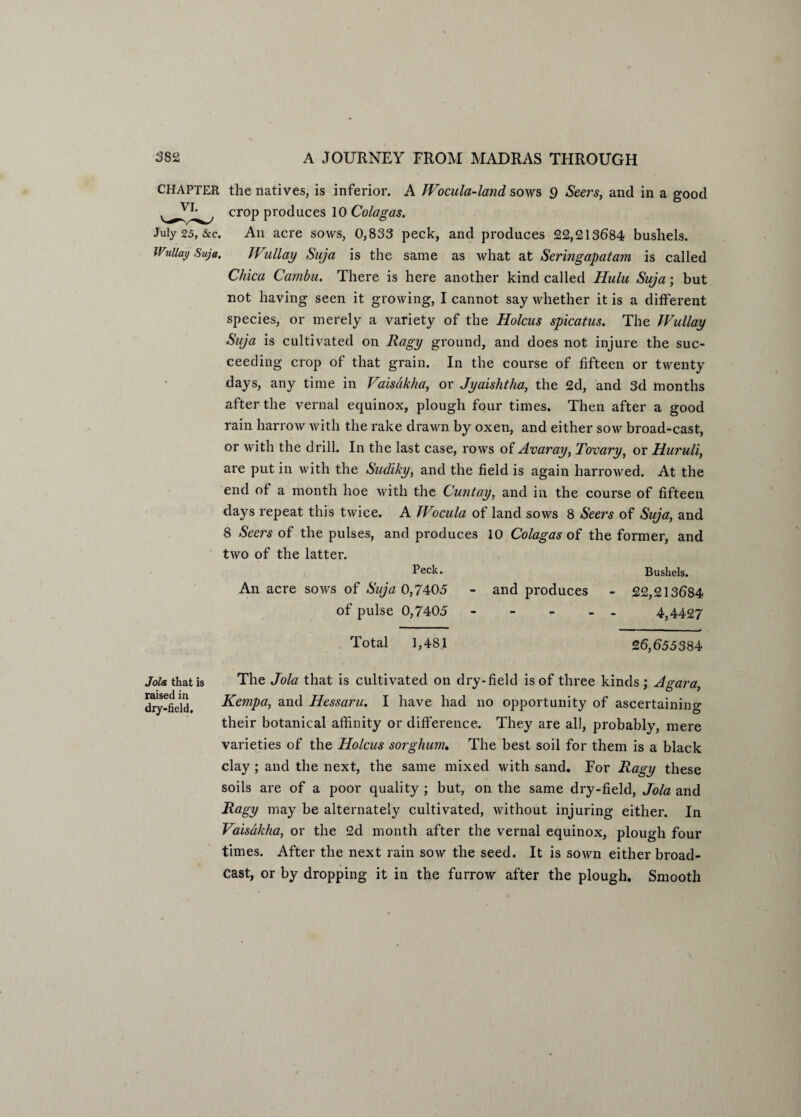 CHAPTER the natives, is inferior. A Wocula-land sows 9 Seers, and in a good crop produces 10 Colagas. July 25, &c. An acre sows, 0,833 peck, and produces 22,213684 bushels. Wuilay Suja. TVullay Suja is the same as what at Seringapatam is called Chica Cambit. There is here another kind called Hulu Suja; but not having seen it growing, I cannot say whether it is a different species, or merely a variety of the Holcus spicatus. The Wuilay Suja is cultivated on Ragy ground, and does not injure the suc¬ ceeding crop of that grain. In the course of fifteen or twenty days, any time in Vaisctkha, or Jyaishtha, the 2d, and 3d months after the vernal equinox, plough four times. Then after a good rain harrow with the rake drawn by oxen, and either sow broad-cast, or with the drill. In the last case, rows of Avar ay, Tovary, or Huruli, are put in with the Sudiky, and the field is again harrowed. At the end of a month hoe with the Cuntay, and in the course of fifteen days repeat this twice. A Wocula of land sows 8 Seers of Suja, and 8 Seers of the pulses, and produces 10 Colagas of the former, and two of the latter. Peck. An acre sows of Suja 0,7405 of pulse 0,7405 Bushels. and produces - 22,213684 - - 4,4427 Total 1,481 26,655384 Jola that is raised in dry-field. The Jola that is cultivated on dry-field is of three kinds; Agara, Kempa, and Hessaru. I have had no opportunity of ascertaining their botanical affinity or difference. They are all, probably, mere varieties of the Holcus sorghum. The best soil for them is a black clay; and the next, the same mixed with sand. For Ragy these soils are of a poor quality ; but, on the same dry-field, Jola and Ragy may be alternately cultivated, without injuring either. In Vaisakha, or the 2d month after the vernal equinox, plough four times. After the next rain sow the seed. It is sown either broad¬ cast, or by dropping it in the furrow after the plough. Smooth