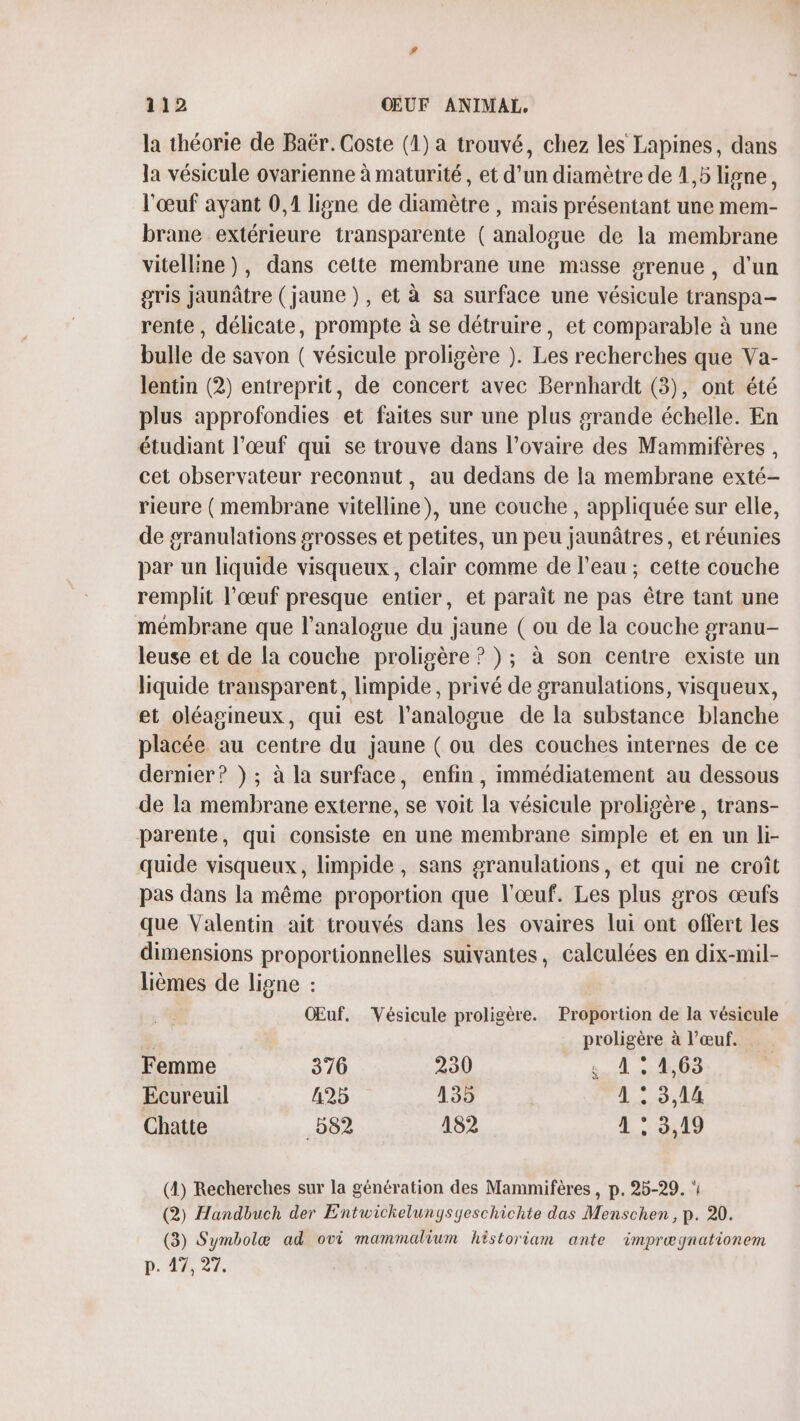 la théorie de Baër. Coste (1) a trouvé, chez les Lapines, dans la vésicule ovarienne à maturité, et d’un diamètre de 1,5 ligne, l'œuf ayant 0,1 ligne de diamètre , mais présentant une mem- brane extérieure transparente ( analogue de la membrane vitelline), dans cette membrane une masse srenue, d'un gris jaunâtre (jaune), et à sa surface une vésicule transpa- rente, délicate, prompte à se détruire, et comparable à une bulle de savon ( vésicule proligère ). Les recherches que Va- lentin (2) entreprit, de concert avec Bernhardt (3), ont été plus approfondies et faites sur une plus srande échelle. En étudiant l'œuf qui se trouve dans l’ovaire des Mammifères , cet observateur reconnut, au dedans de la membrane exté- rieure (membrane vitelline), une couche, appliquée sur elle, de granulations srosses et petites, un peu jaunâtres, et réunies par un liquide visqueux, clair comme de l’eau ; cette couche remplit l’œuf presque entier, et paraît ne pas être tant une mémbrane que l’analogue du jaune ( ou de la couche granu- leuse et de la couche proligère ? ); à son centre existe un liquide transparent, limpide, privé de granulations, visqueux, et oléagineux, qui est l’analogue de la substance blanche placée au centre du jaune ( ou des couches internes de ce dernier? }) ; à la surface, enfin, immédiatement au dessous de la membrane externe, se voit la vésicule proligère , trans- parente, qui consiste en une membrane simple et en un li- quide visqueux, limpide , sans granulations, et qui ne croît pas dans la même proportion que l'œuf. Les plus gros œufs que Valentin ait trouvés dans les ovaires lui ont offert les dimensions proportionnelles suivantes, calculées en dix-mil- lièmes de ligne : Œuf. Vésicule proligère. Proportion de la vésicule proligère à l’œuf. Femme 376 230 4: 4,63 Ecureuil 425 135 14 9,14 Chatte 582 182 A : 3,19 (4) Recherches sur la génération des Mammifères, p. 25-29. (2) Handbuch der Entwickelunysgeschichte das Menschen, p. 20. (3) Symbolæ ad ovi mammalium historiam ante imprægynationem D'24 27